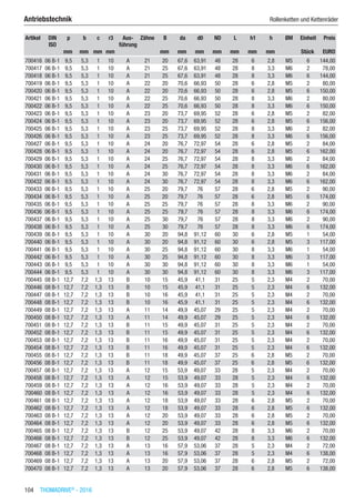 104  THOMADRIVE®
- 2016
Antriebstechnik	 Rollenketten und Kettenräder
Artikel DIN
ISO
p b c r3 Aus-
führung
Zähne B da d0 ND L h1 h ØM Einheit Preis
​ ​ mm mm mm mm ​ ​ mm mm mm mm mm mm mm ​ Stück EURO
700416 06 B-1 9,5 5,3 1 10 A 21 20 67,6 63,91 48 28 6 2,8 M5 6 144,00
700417 06 B-1 9,5 5,3 1 10 A 21 25 67,6 63,91 48 28 8 3,3 M6 2 78,00
700418 06 B-1 9,5 5,3 1 10 A 21 25 67,6 63,91 48 28 8 3,3 M6 6 144,00
700419 06 B-1 9,5 5,3 1 10 A 22 20 70,6 66,93 50 28 6 2,8 M5 2 80,00
700420 06 B-1 9,5 5,3 1 10 A 22 20 70,6 66,93 50 28 6 2,8 M5 6 150,00
700421 06 B-1 9,5 5,3 1 10 A 22 25 70,6 66,93 50 28 8 3,3 M6 2 80,00
700422 06 B-1 9,5 5,3 1 10 A 22 25 70,6 66,93 50 28 8 3,3 M6 6 150,00
700423 06 B-1 9,5 5,3 1 10 A 23 20 73,7 69,95 52 28 6 2,8 M5 2 82,00
700424 06 B-1 9,5 5,3 1 10 A 23 20 73,7 69,95 52 28 6 2,8 M5 6 156,00
700425 06 B-1 9,5 5,3 1 10 A 23 25 73,7 69,95 52 28 8 3,3 M6 2 82,00
700426 06 B-1 9,5 5,3 1 10 A 23 25 73,7 69,95 52 28 8 3,3 M6 6 156,00
700427 06 B-1 9,5 5,3 1 10 A 24 20 76,7 72,97 54 28 6 2,8 M5 2 84,00
700428 06 B-1 9,5 5,3 1 10 A 24 20 76,7 72,97 54 28 6 2,8 M5 6 162,00
700429 06 B-1 9,5 5,3 1 10 A 24 25 76,7 72,97 54 28 8 3,3 M6 2 84,00
700430 06 B-1 9,5 5,3 1 10 A 24 25 76,7 72,97 54 28 8 3,3 M6 6 162,00
700431 06 B-1 9,5 5,3 1 10 A 24 30 76,7 72,97 54 28 8 3,3 M6 2 84,00
700432 06 B-1 9,5 5,3 1 10 A 24 30 76,7 72,97 54 28 8 3,3 M6 6 162,00
700433 06 B-1 9,5 5,3 1 10 A 25 20 79,7 76 57 28 6 2,8 M5 2 90,00
700434 06 B-1 9,5 5,3 1 10 A 25 20 79,7 76 57 28 6 2,8 M5 6 174,00
700435 06 B-1 9,5 5,3 1 10 A 25 25 79,7 76 57 28 8 3,3 M6 2 90,00
700436 06 B-1 9,5 5,3 1 10 A 25 25 79,7 76 57 28 8 3,3 M6 6 174,00
700437 06 B-1 9,5 5,3 1 10 A 25 30 79,7 76 57 28 8 3,3 M6 2 90,00
700438 06 B-1 9,5 5,3 1 10 A 25 30 79,7 76 57 28 8 3,3 M6 6 174,00
700439 06 B-1 9,5 5,3 1 10 A 30 20 94,8 91,12 60 30 6 2,8 M5 1 54,00
700440 06 B-1 9,5 5,3 1 10 A 30 20 94,8 91,12 60 30 6 2,8 M5 3 117,00
700441 06 B-1 9,5 5,3 1 10 A 30 25 94,8 91,12 60 30 8 3,3 M6 1 54,00
700442 06 B-1 9,5 5,3 1 10 A 30 25 94,8 91,12 60 30 8 3,3 M6 3 117,00
700443 06 B-1 9,5 5,3 1 10 A 30 30 94,8 91,12 60 30 8 3,3 M6 1 54,00
700444 06 B-1 9,5 5,3 1 10 A 30 30 94,8 91,12 60 30 8 3,3 M6 3 117,00
700445 08 B-1 12,7 7,2 1,3 13 B 10 15 45,9 41,1 31 25 5 2,3 M4 2 70,00
700446 08 B-1 12,7 7,2 1,3 13 B 10 15 45,9 41,1 31 25 5 2,3 M4 6 132,00
700447 08 B-1 12,7 7,2 1,3 13 B 10 16 45,9 41,1 31 25 5 2,3 M4 2 70,00
700448 08 B-1 12,7 7,2 1,3 13 B 10 16 45,9 41,1 31 25 5 2,3 M4 6 132,00
700449 08 B-1 12,7 7,2 1,3 13 A 11 14 49,9 45,07 29 25 5 2,3 M4 2 70,00
700450 08 B-1 12,7 7,2 1,3 13 A 11 14 49,9 45,07 29 25 5 2,3 M4 6 132,00
700451 08 B-1 12,7 7,2 1,3 13 B 11 15 49,9 45,07 31 25 5 2,3 M4 2 70,00
700452 08 B-1 12,7 7,2 1,3 13 B 11 15 49,9 45,07 31 25 5 2,3 M4 6 132,00
700453 08 B-1 12,7 7,2 1,3 13 B 11 16 49,9 45,07 31 25 5 2,3 M4 2 70,00
700454 08 B-1 12,7 7,2 1,3 13 B 11 16 49,9 45,07 31 25 5 2,3 M4 6 132,00
700455 08 B-1 12,7 7,2 1,3 13 B 11 18 49,9 45,07 37 25 6 2,8 M5 2 70,00
700456 08 B-1 12,7 7,2 1,3 13 B 11 18 49,9 45,07 37 25 6 2,8 M5 6 132,00
700457 08 B-1 12,7 7,2 1,3 13 A 12 15 53,9 49,07 33 28 5 2,3 M4 2 70,00
700458 08 B-1 12,7 7,2 1,3 13 A 12 15 53,9 49,07 33 28 5 2,3 M4 6 132,00
700459 08 B-1 12,7 7,2 1,3 13 A 12 16 53,9 49,07 33 28 5 2,3 M4 2 70,00
700460 08 B-1 12,7 7,2 1,3 13 A 12 16 53,9 49,07 33 28 5 2,3 M4 6 132,00
700461 08 B-1 12,7 7,2 1,3 13 A 12 18 53,9 49,07 33 28 6 2,8 M5 2 70,00
700462 08 B-1 12,7 7,2 1,3 13 A 12 18 53,9 49,07 33 28 6 2,8 M5 6 132,00
700463 08 B-1 12,7 7,2 1,3 13 A 12 20 53,9 49,07 33 28 6 2,8 M5 2 70,00
700464 08 B-1 12,7 7,2 1,3 13 A 12 20 53,9 49,07 33 28 6 2,8 M5 6 132,00
700465 08 B-1 12,7 7,2 1,3 13 B 12 25 53,9 49,07 42 28 8 3,3 M6 2 70,00
700466 08 B-1 12,7 7,2 1,3 13 B 12 25 53,9 49,07 42 28 8 3,3 M6 6 132,00
700467 08 B-1 12,7 7,2 1,3 13 A 13 16 57,9 53,06 37 28 5 2,3 M4 2 72,00
700468 08 B-1 12,7 7,2 1,3 13 A 13 16 57,9 53,06 37 28 5 2,3 M4 6 138,00
700469 08 B-1 12,7 7,2 1,3 13 A 13 20 57,9 53,06 37 28 6 2,8 M5 2 72,00
700470 08 B-1 12,7 7,2 1,3 13 A 13 20 57,9 53,06 37 28 6 2,8 M5 6 138,00
 