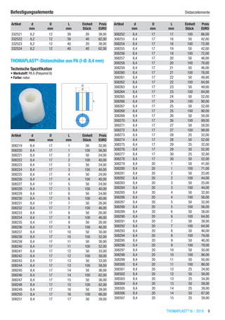THOMAPLAST®
IV - 2016  9
Befestigungselemente	 Distanzelemente
Artikel d D L Einheit Preis
​ mm mm mm Stück EURO
332521 8,2 12 39 20 38,00
332522 8,2 12 39 40 62,00
332523 8,2 12 40 20 38,00
332524 8,2 12 40 40 62,00
THOMAPLAST®
-Distanzhülse aus PA (I-Ø: 8,4 mm)
Technische Spezifikation
•	Werkstoff: PA 6 (Polyamid 6)
•	Farbe: natur​​
Artikel d D L Einheit Preis
​ mm mm mm Stück EURO
308219 8,4 17 1 50 32,00
308220 8,4 17 1 100 56,00
308221 8,4 17 2 50 24,00
308222 8,4 17 2 100 40,00
308223 8,4 17 3 50 24,00
308224 8,4 17 3 100 40,00
308225 8,4 17 4 50 24,00
308226 8,4 17 4 100 40,00
308227 8,4 17 5 50 24,00
308228 8,4 17 5 100 40,00
308229 8,4 17 6 50 24,00
308230 8,4 17 6 100 40,00
308231 8,4 17 7 50 26,00
308232 8,4 17 7 100 46,00
308233 8,4 17 8 50 26,00
308234 8,4 17 8 100 46,00
308235 8,4 17 9 50 26,00
308236 8,4 17 9 100 46,00
308237 8,4 17 10 50 30,00
308238 8,4 17 10 100 52,00
308239 8,4 17 11 50 30,00
308240 8,4 17 11 100 52,00
308241 8,4 17 12 50 33,00
308242 8,4 17 12 100 58,00
308243 8,4 17 13 50 33,00
308244 8,4 17 13 100 58,00
308245 8,4 17 14 50 36,00
308246 8,4 17 14 100 62,00
308247 8,4 17 15 50 36,00
308248 8,4 17 15 100 62,00
308249 8,4 17 16 50 39,00
308250 8,4 17 16 100 66,00
308251 8,4 17 17 50 39,00
Artikel d D L Einheit Preis
​ mm mm mm Stück EURO
308252 8,4 17 17 100 66,00
308253 8,4 17 18 50 42,00
308254 8,4 17 18 100 72,00
308255 8,4 17 19 50 42,00
308256 8,4 17 19 100 72,00
308257 8,4 17 20 50 46,00
308258 8,4 17 20 100 78,00
308259 8,4 17 21 50 46,00
308260 8,4 17 21 100 78,00
308261 8,4 17 22 50 49,00
308262 8,4 17 22 100 84,00
308263 8,4 17 23 50 49,00
308264 8,4 17 23 100 84,00
308265 8,4 17 24 50 52,00
308266 8,4 17 24 100 90,00
308267 8,4 17 25 50 52,00
308268 8,4 17 25 100 90,00
308269 8,4 17 26 50 58,00
308270 8,4 17 26 100 99,00
308271 8,4 17 27 50 58,00
308272 8,4 17 27 100 99,00
308273 8,4 17 28 25 32,00
308274 8,4 17 28 50 52,00
308275 8,4 17 29 25 32,00
308276 8,4 17 29 50 52,00
308277 8,4 17 30 25 32,00
308278 8,4 17 30 50 52,00
308279 8,4 20 1 50 41,00
308280 8,4 20 1 100 71,00
308281 8,4 20 2 50 25,00
308282 8,4 20 2 100 44,00
308283 8,4 20 3 50 25,00
308284 8,4 20 3 100 44,00
308285 8,4 20 4 50 32,00
308286 8,4 20 4 100 56,00
308287 8,4 20 5 50 32,00
308288 8,4 20 5 100 56,00
308289 8,4 20 6 50 38,00
308290 8,4 20 6 100 64,00
308291 8,4 20 7 50 38,00
308292 8,4 20 7 100 64,00
308293 8,4 20 8 50 46,00
308294 8,4 20 8 100 79,00
308295 8,4 20 9 50 46,00
308296 8,4 20 9 100 79,00
308297 8,4 20 10 50 50,00
308298 8,4 20 10 100 86,00
308299 8,4 20 11 50 50,00
308300 8,4 20 11 100 86,00
308301 8,4 20 12 25 34,00
308302 8,4 20 12 50 58,00
308303 8,4 20 13 25 34,00
308304 8,4 20 13 50 58,00
308305 8,4 20 14 25 39,00
308306 8,4 20 14 50 67,00
308307 8,4 20 15 25 39,00
 