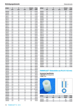10  THOMAPLAST®
IV - 2016
Befestigungselemente	 Distanzelemente
Artikel d D L Einheit Preis
​ mm mm mm Stück EURO
308308 8,4 20 15 50 67,00
308309 8,4 20 16 25 41,00
308310 8,4 20 16 50 70,00
308311 8,4 20 17 25 41,00
308312 8,4 20 17 50 70,00
308313 8,4 20 18 25 43,00
308314 8,4 20 18 50 72,00
308315 8,4 20 19 20 43,00
308316 8,4 20 19 40 72,00
308317 8,4 20 20 20 45,00
308318 8,4 20 20 40 75,00
308319 8,4 20 21 20 50,00
308320 8,4 20 21 40 84,00
308321 8,4 20 22 20 50,00
308322 8,4 20 22 40 84,00
308323 8,4 20 23 20 50,00
308324 8,4 20 23 40 84,00
308325 8,4 20 24 20 56,00
308326 8,4 20 24 40 92,00
308327 8,4 20 25 20 56,00
308328 8,4 20 25 40 92,00
308329 8,4 20 26 20 50,00
308330 8,4 20 26 40 90,00
308331 8,4 20 27 10 30,00
308332 8,4 20 27 20 50,00
308333 8,4 20 28 10 30,00
308334 8,4 20 28 20 50,00
308335 8,4 20 29 10 30,00
308336 8,4 20 29 20 50,00
308337 8,4 20 30 10 30,00
308338 8,4 20 30 20 50,00
308339 8,4 25 1 25 28,00
308340 8,4 25 1 50 48,00
308341 8,4 25 2 50 28,00
308342 8,4 25 2 100 48,00
308343 8,4 25 3 50 28,00
308344 8,4 25 3 100 48,00
308345 8,4 25 4 50 38,00
308346 8,4 25 4 100 64,00
308347 8,4 25 5 50 38,00
308348 8,4 25 5 100 64,00
308349 8,4 25 6 50 44,00
308350 8,4 25 6 100 74,00
308351 8,4 25 7 50 47,00
308352 8,4 25 7 100 80,00
308353 8,4 25 8 50 54,00
308354 8,4 25 8 100 87,00
308355 8,4 25 9 50 59,00
308356 8,4 25 9 100 101,00
308357 8,4 25 10 25 34,00
308358 8,4 25 10 50 59,00
308359 8,4 25 11 25 38,00
308360 8,4 25 11 50 60,00
308361 8,4 25 12 25 38,00
308362 8,4 25 12 50 60,00
308363 8,4 25 13 25 42,00
Artikel d D L Einheit Preis
​ mm mm mm Stück EURO
308364 8,4 25 13 50 66,00
308365 8,4 25 14 25 42,00
308366 8,4 25 14 50 66,00
308367 8,4 25 15 25 42,00
308368 8,4 25 15 50 66,00
308369 8,4 25 16 25 50,00
308370 8,4 25 16 50 85,00
308371 8,4 25 17 25 50,00
308372 8,4 25 17 50 85,00
308373 8,4 25 18 25 53,00
308374 8,4 25 18 50 89,00
308375 8,4 25 19 25 58,00
308376 8,4 25 19 50 96,00
308377 8,4 25 20 25 62,00
308378 8,4 25 20 50 102,00
308379 8,4 25 21 25 62,00
308380 8,4 25 21 50 102,00
308381 8,4 25 22 25 66,00
308382 8,4 25 22 50 109,00
308383 8,4 25 23 25 66,00
308384 8,4 25 23 50 109,00
308385 8,4 25 24 25 66,00
308386 8,4 25 24 50 109,00
308387 8,4 25 25 20 55,00
308388 8,4 25 25 40 92,00
308389 8,4 25 26 10 29,00
308390 8,4 25 26 20 58,00
308391 8,4 25 27 10 36,00
308392 8,4 25 27 20 76,00
308393 8,4 25 28 10 36,00
308394 8,4 25 28 20 76,00
308395 8,4 25 29 10 36,00
308396 8,4 25 29 20 76,00
308397 8,4 25 30 10 36,00
308398 8,4 25 30 20 76,00
THOMAPLAST®
-Distanzhülse aus PA (I-Ø: 10,5 mm)
Technische Spezifikation
•	Werkstoff: PA 6 (Polyamid 6)
•	Farbe: natur​​
Artikel d D L Einheit Preis
​ mm mm mm Stück EURO
308399 10,5 15 1 50 32,00
308400 10,5 15 1 100 55,00
 