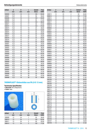 THOMAPLAST®
IV - 2016  13
Befestigungselemente	 Distanzelemente
Artikel d D L Einheit Preis
​ mm mm mm Stück EURO
308606 12,2 18 14 100 82,00
308607 12,2 18 15 50 50,00
308608 12,2 18 15 100 84,00
308669 12,2 18 16 50 51,00
308670 12,2 18 16 100 88,00
308671 12,2 18 17 50 57,00
308672 12,2 18 17 100 97,00
308673 12,2 18 18 25 30,00
308674 12,2 18 18 50 53,00
308675 12,2 18 19 25 30,00
308676 12,2 18 19 50 53,00
308677 12,2 18 20 25 34,00
308678 12,2 18 20 50 60,00
308679 12,2 18 21 25 34,00
308680 12,2 18 21 50 60,00
308681 12,2 18 22 25 34,00
308682 12,2 18 22 50 60,00
308683 12,2 18 23 25 36,00
308684 12,2 18 23 50 62,00
308685 12,2 18 24 25 36,00
308686 12,2 18 24 50 62,00
308687 12,2 18 25 25 40,00
308688 12,2 18 25 50 69,00
308689 12,2 18 26 25 40,00
308690 12,2 18 26 50 69,00
308691 12,2 18 27 25 40,00
308692 12,2 18 27 50 69,00
308693 12,2 18 28 25 47,00
308694 12,2 18 28 50 80,00
308695 12,2 18 29 25 47,00
308696 12,2 18 29 50 80,00
308697 12,2 18 30 25 47,00
308698 12,2 18 30 50 80,00
THOMAPLAST®
-Distanzhülse aus PA (I-Ø: 13 mm)
Technische Spezifikation
•	Werkstoff: PA 6 (Polyamid 6)
•	Farbe: natur​​
Artikel d D L Einheit Preis
​ mm mm mm Stück EURO
308609 13 24 1 50 39,00
308610 13 24 1 100 63,00
308611 13 24 2 50 45,00
308612 13 24 2 100 77,00
Artikel d D L Einheit Preis
​ mm mm mm Stück EURO
308613 13 24 3 50 45,00
308614 13 24 3 100 77,00
308615 13 24 4 50 51,00
308616 13 24 4 100 88,00
308617 13 24 5 50 51,00
308618 13 24 5 100 88,00
308619 13 24 6 50 57,00
308620 13 24 6 100 97,00
308621 13 24 7 50 57,00
308622 13 24 7 100 97,00
308623 13 24 8 25 34,00
308624 13 24 8 50 59,00
308625 13 24 9 25 34,00
308626 13 24 9 50 59,00
308627 13 24 10 25 40,00
308628 13 24 10 50 68,00
308629 13 24 11 25 40,00
308630 13 24 11 50 68,00
308631 13 24 12 25 45,00
308632 13 24 12 50 77,00
308633 13 24 13 25 45,00
308634 13 24 13 50 77,00
308635 13 24 14 25 46,00
308636 13 24 14 50 79,00
308637 13 24 15 25 46,00
308638 13 24 15 50 79,00
308699 13 24 16 25 49,00
308700 13 24 16 50 83,00
308701 13 24 17 25 49,00
308702 13 24 17 50 83,00
308703 13 24 18 25 51,00
308704 13 24 18 50 86,00
308705 13 24 19 25 51,00
308706 13 24 19 50 86,00
308707 13 24 20 25 54,00
308708 13 24 20 50 91,00
308709 13 24 21 25 54,00
308710 13 24 21 50 91,00
308711 13 24 22 25 54,00
308712 13 24 22 50 91,00
308713 13 24 23 25 54,00
308714 13 24 23 50 91,00
308715 13 24 24 20 48,00
308716 13 24 24 40 81,00
308717 13 24 25 20 48,00
308718 13 24 25 40 81,00
308719 13 24 26 10 28,00
308720 13 24 26 20 47,00
308721 13 24 27 10 28,00
308722 13 24 27 20 47,00
308723 13 24 28 10 28,00
308724 13 24 28 20 47,00
308725 13 24 29 10 28,00
308726 13 24 29 20 47,00
308727 13 24 30 10 28,00
308728 13 24 30 20 47,00
 