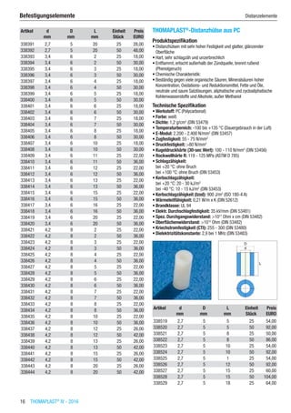 16  THOMAPLAST®
IV - 2016
Befestigungselemente	 Distanzelemente
Artikel d D L Einheit Preis
​ mm mm mm Stück EURO
338391 2,7 5 20 25 28,00
338392 2,7 5 20 50 48,00
338393 3,4 6 2 25 18,00
338394 3,4 6 2 50 30,00
338395 3,4 6 3 25 18,00
338396 3,4 6 3 50 30,00
338397 3,4 6 4 25 18,00
338398 3,4 6 4 50 30,00
338399 3,4 6 5 25 18,00
338400 3,4 6 5 50 30,00
338401 3,4 6 6 25 18,00
338402 3,4 6 6 50 30,00
338403 3,4 6 7 25 18,00
338404 3,4 6 7 50 30,00
338405 3,4 6 8 25 18,00
338406 3,4 6 8 50 30,00
338407 3,4 6 10 25 18,00
338408 3,4 6 10 50 30,00
338409 3,4 6 11 25 22,00
338410 3,4 6 11 50 36,00
338411 3,4 6 12 25 22,00
338412 3,4 6 12 50 36,00
338413 3,4 6 13 25 22,00
338414 3,4 6 13 50 36,00
338415 3,4 6 15 25 22,00
338416 3,4 6 15 50 36,00
338417 3,4 6 16 25 22,00
338418 3,4 6 16 50 36,00
338419 3,4 6 20 25 22,00
338420 3,4 6 20 50 36,00
338421 4,2 8 2 25 22,00
338422 4,2 8 2 50 36,00
338423 4,2 8 3 25 22,00
338424 4,2 8 3 50 36,00
338425 4,2 8 4 25 22,00
338426 4,2 8 4 50 36,00
338427 4,2 8 5 25 22,00
338428 4,2 8 5 50 36,00
338429 4,2 8 6 25 22,00
338430 4,2 8 6 50 36,00
338431 4,2 8 7 25 22,00
338432 4,2 8 7 50 36,00
338433 4,2 8 8 25 22,00
338434 4,2 8 8 50 36,00
338435 4,2 8 10 25 22,00
338436 4,2 8 10 50 36,00
338437 4,2 8 12 25 26,00
338438 4,2 8 12 50 42,00
338439 4,2 8 13 25 26,00
338440 4,2 8 13 50 42,00
338441 4,2 8 15 25 26,00
338442 4,2 8 15 50 42,00
338443 4,2 8 20 25 26,00
338444 4,2 8 20 50 42,00
THOMAPLAST®
-Distanzhülse aus PC
Produktspezifikation
•	Distanzhülsen mit sehr hoher Festigkeit und glatter, glänzender
Oberfläche
•	Hart, sehr schlagzäh und unzerbrechlich
•	Entflammt, erlischt außerhalb der Zündquelle, brennt rußend
(Phenolgeruch)
•	Chemische Charakteristik:
•	Beständig gegen viele organische Säuren, Mineralsäuren hoher
Konzentration, Oxidations- und Reduktionsmittel, Fette und Öle,
neutrale und saure Salzlösungen, aliphatische und cycloaliphatische
Kohlenwasserstoffe und Alkohole, außer Methanol
Technische Spezifikation
•	Werkstoff: PC (Polycarbonat)
•	Farbe: weiß
•	Dichte: 1,2 g/cm3
(DIN 53479)
•	Temperaturbereich: -100 bis +135 °C (Dauergebrauch in der Luft)
•	E-Modul: 2.200 - 2.400 N/mm2
(DIN 53457)
•	Zugfestigkeit: 55 - 75 N/mm2
•	Druckfestigkeit: >80 N/mm2
•	Kugeldruckhärte (30-sec Wert): 100 - 110 N/mm2
(DIN 53456)
•	Rockwellhärte R: 118 - 125 MPa (ASTM D 785)
•	Schlagzähigkeit:
bei +20 °C: ohne Bruch
bei +100 °C: ohne Bruch (DIN 53453)
•	Kerbschlagzähigkeit:
bei +20 °C: 20 - 30 kJ/m2
bei -40 °C: 10 - 15 kJ/m2
(DIN 53453)
•	Kerbschlagzähigkeit (Izod): 900 J/m2
(ISO 180-4 A)
•	Wärmeleitfähigkeit: 0,21 W/m x K (DIN 52612)
•	Brandklasse: UL 94
•	Elektr. Durchschlagfestigkeit: 35 kV/mm (DIN 53481)
•	Spez. Durchgangswiderstand: >1017
Ohm x cm (DIN 53482)
•	Oberflächenwiderstand: >1015
Ohm (DIN 53482)
•	Kriechstromfestigkeit (CTI): 255 - 300 (DIN 53480)
•	Dielektrizitätskonstante: 2,9 bei 1 MHz (DIN 53483)​​
Artikel d D L Einheit Preis
​ mm mm mm Stück EURO
338519 2,7 5 5 25 54,00
338520 2,7 5 5 50 92,00
338521 2,7 5 8 25 50,00
338522 2,7 5 8 50 86,00
338523 2,7 5 10 25 54,00
338524 2,7 5 10 50 92,00
338525 2,7 5 1 25 54,00
338526 2,7 5 12 50 92,00
338527 2,7 5 15 25 60,00
338528 2,7 5 15 50 104,00
338529 2,7 5 18 25 64,00
 