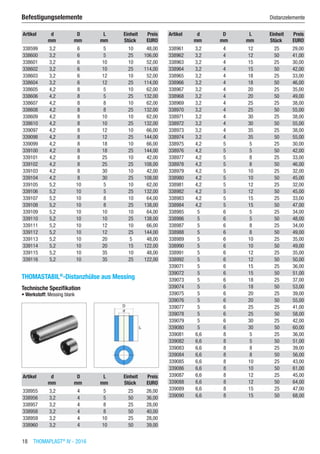 18  THOMAPLAST®
IV - 2016
Befestigungselemente	 Distanzelemente
Artikel d D L Einheit Preis
​ mm mm mm Stück EURO
338599 3,2 6 5 10 48,00
338600 3,2 6 5 25 106,00
338601 3,2 6 10 10 52,00
338602 3,2 6 10 25 114,00
338603 3,2 6 12 10 52,00
338604 3,2 6 12 25 114,00
338605 4,2 8 5 10 62,00
338606 4,2 8 5 25 132,00
338607 4,2 8 8 10 62,00
338608 4,2 8 8 25 132,00
338609 4,2 8 10 10 62,00
338610 4,2 8 10 25 132,00
339097 4,2 8 12 10 66,00
339098 4,2 8 12 25 144,00
339099 4,2 8 18 10 66,00
339100 4,2 8 18 25 144,00
339101 4,2 8 25 10 42,00
339102 4,2 8 25 25 108,00
339103 4,2 8 30 10 42,00
339104 4,2 8 30 25 108,00
339105 5,2 10 5 10 62,00
339106 5,2 10 5 25 132,00
339107 5,2 10 8 10 64,00
339108 5,2 10 8 25 138,00
339109 5,2 10 10 10 64,00
339110 5,2 10 10 25 138,00
339111 5,2 10 12 10 66,00
339112 5,2 10 12 25 144,00
339113 5,2 10 20 5 48,00
339114 5,2 10 20 15 122,00
339115 5,2 10 35 10 48,00
339116 5,2 10 35 25 122,00
THOMASTABIL®
-Distanzhülse aus Messing
Technische Spezifikation
•	Werkstoff: Messing blank​​
Artikel d D L Einheit Preis
​ mm mm mm Stück EURO
338955 3,2 4 5 25 26,00
338956 3,2 4 5 50 36,00
338957 3,2 4 8 25 28,00
338958 3,2 4 8 50 40,00
338959 3,2 4 10 25 28,00
338960 3,2 4 10 50 39,00
Artikel d D L Einheit Preis
​ mm mm mm Stück EURO
338961 3,2 4 12 25 29,00
338962 3,2 4 12 50 41,00
338963 3,2 4 15 25 30,00
338964 3,2 4 15 50 42,00
338965 3,2 4 18 25 33,00
338966 3,2 4 18 50 46,00
338967 3,2 4 20 25 35,00
338968 3,2 4 20 50 49,00
338969 3,2 4 25 25 38,00
338970 3,2 4 25 50 55,00
338971 3,2 4 30 25 38,00
338972 3,2 4 30 50 55,00
338973 3,2 4 35 25 38,00
338974 3,2 4 35 50 55,00
338975 4,2 5 5 25 30,00
338976 4,2 5 5 50 42,00
338977 4,2 5 8 25 33,00
338978 4,2 5 8 50 46,00
338979 4,2 5 10 25 32,00
338980 4,2 5 10 50 45,00
338981 4,2 5 12 25 32,00
338982 4,2 5 12 50 45,00
338983 4,2 5 15 25 33,00
338984 4,2 5 15 50 47,00
338985 5 6 5 25 34,00
338986 5 6 5 50 48,00
338987 5 6 8 25 34,00
338988 5 6 8 50 49,00
338989 5 6 10 25 35,00
338990 5 6 10 50 49,00
338991 5 6 12 25 35,00
338992 5 6 12 50 50,00
339071 5 6 15 25 36,00
339072 5 6 15 50 51,00
339073 5 6 18 25 37,00
339074 5 6 18 50 53,00
339075 5 6 20 25 39,00
339076 5 6 20 50 55,00
339077 5 6 25 25 41,00
339078 5 6 25 50 58,00
339079 5 6 30 25 42,00
339080 5 6 30 50 60,00
339081 6,6 8 5 25 36,00
339082 6,6 8 5 50 51,00
339083 6,6 8 8 25 39,00
339084 6,6 8 8 50 56,00
339085 6,6 8 10 25 43,00
339086 6,6 8 10 50 61,00
339087 6,6 8 12 25 45,00
339088 6,6 8 12 50 64,00
339089 6,6 8 15 25 47,00
339090 6,6 8 15 50 68,00
 
