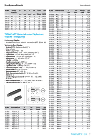 THOMAPLAST®
IV - 2016  21
Befestigungselemente	 Distanzelemente
Artikel Außen-
gewinde
P1 P2 L SW Einheit Preis
​ ​ mm mm mm mm Stück EURO
338704 M4 x 0,7 6,4 6,4 20 8 25 98,00
338705 M4 x 0,7 6,4 6,4 25 8 10 50,00
338706 M4 x 0,7 6,4 6,4 25 8 25 108,00
338707 M4 x 0,7 6,4 6,4 30 8 10 50,00
338708 M4 x 0,7 6,4 6,4 30 8 25 108,00
338709 M4 x 0,7 6,4 6,4 35 8 10 50,00
338710 M4 x 0,7 6,4 6,4 35 8 25 108,00
THOMAPLAST®
-Distanzbolzen aus PA-glasfaser-
verstärkt - Innengewinde
Produktspezifikation
•	Sechskant-Distanzbolzen, beidseitig Innengewinde M2,5; M3 oder M4
Technische Spezifikation
•	Werkstoff: PA 6, glasfaserverstärkt (25 %)
•	Farbe: schwarz
•	Dichte: 1,32 g/cm3
(ISO 1183)
•	Temperaturbereich: -40 bis +110 °C, kurzzeitig +200 °C
•	Zugfestigkeit: 170 / 100 MPa (tr./luftft.) (ISO 527)
•	Biegefestigkeit: 220 / 180 MPa (tr./luftft.) (ISO 178)
•	Reißdehnung: 3 / 5 % (tr./luftft.) (ISO 527)
•	E-Modul: 8.000 MPa
•	Biegebeanspruchung: 5.000 N/mm2
•	Schlagzähigkeit (Charpy): 80 kJ/m2
(ISO 179-1 eU)
•	Kugeldruckhärte: 210 MPa (ISO 2039-1)
•	Kerbschlagzähigkeit (Izod): 12 kJ/m2
(ISO 180-1 A)
•	Schmelzpunkt: +220 °C (ISO 11357)
•	Wasseraufnahme: 2,3 % (ISO 62)
•	Elektr. Durchschlagfestigkeit: 80 / 30 kV/mm (tr./luftft.)
(IEC 60243-1)
•	Spez. Durchgangswiderstand: 1013
/ 1010
Ohm x m (tr./luftft.)
(IEC 60093)
•	Oberflächenwiderstand: 1012
/ 1010
Ohm (tr./luftft.) (IEC 60093)
•	Kriechstromfestigkeit (CTI): 450 (IEC 60112)​​
Artikel Innengewinde L SW Einheit Preis
​ ​ mm mm Stück EURO
312804 M2,5 x 0,45 8 5 25 90,00
312805 M2,5 x 0,45 8 5 50 148,00
312806 M2,5 x 0,45 10 5 25 90,00
312807 M2,5 x 0,45 10 5 50 148,00
312808 M2,5 x 0,45 12 5 25 94,00
312809 M2,5 x 0,45 12 5 50 162,00
312810 M2,5 x 0,45 15 5 25 94,00
312811 M2,5 x 0,45 15 5 50 162,00
312812 M2,5 x 0,45 18 5 25 94,00
Artikel Innengewinde L SW Einheit Preis
​ ​ mm mm Stück EURO
312813 M2,5 x 0,45 18 5 50 162,00
312814 M2,5 x 0,45 20 5 25 94,00
312815 M2,5 x 0,45 20 5 50 162,00
312816 M2,5 x 0,45 25 5 10 60,00
312817 M2,5 x 0,45 25 5 25 126,00
312818 M2,5 x 0,45 30 5 10 60,00
312819 M2,5 x 0,45 30 5 25 126,00
312820 M3 x 0,5 8 6 25 78,00
312821 M3 x 0,5 8 6 50 132,00
312822 M3 x 0,5 10 6 25 80,00
312823 M3 x 0,5 10 6 50 134,00
312824 M3 x 0,5 11 6 25 80,00
312825 M3 x 0,5 11 6 50 134,00
312826 M3 x 0,5 12 6 25 80,00
312827 M3 x 0,5 12 6 50 134,00
312828 M3 x 0,5 13 6 25 82,00
312829 M3 x 0,5 13 6 50 136,00
312830 M3 x 0,5 15 6 25 82,00
312831 M3 x 0,5 15 6 50 136,00
312832 M3 x 0,5 17 6 25 84,00
312833 M3 x 0,5 17 6 50 140,00
312834 M3 x 0,5 18 6 25 84,00
312835 M3 x 0,5 18 6 50 140,00
312836 M3 x 0,5 20 6 25 84,00
312837 M3 x 0,5 20 6 50 140,00
312838 M3 x 0,5 25 6 25 98,00
312839 M3 x 0,5 25 6 50 182,00
312840 M3 x 0,5 30 6 10 56,00
312841 M3 x 0,5 30 6 25 120,00
312842 M3 x 0,5 35 6 10 58,00
312843 M3 x 0,5 35 6 25 124,00
312844 M3 x 0,5 40 6 10 60,00
312845 M3 x 0,5 40 6 25 130,00
312846 M3 x 0,5 45 6 10 60,00
312847 M3 x 0,5 45 6 25 130,00
312848 M3 x 0,5 50 6 10 64,00
312849 M3 x 0,5 50 6 25 136,00
312850 M4 x 0,7 8 8 25 94,00
312851 M4 x 0,7 8 8 50 158,00
312852 M4 x 0,7 10 8 25 94,00
312853 M4 x 0,7 10 8 50 158,00
312854 M4 x 0,7 12 8 25 94,00
312855 M4 x 0,7 12 8 50 158,00
312856 M4 x 0,7 15 8 25 94,00
312857 M4 x 0,7 15 8 50 158,00
312858 M4 x 0,7 18 8 25 94,00
312859 M4 x 0,7 18 8 50 158,00
312860 M4 x 0,7 20 8 25 94,00
312861 M4 x 0,7 20 8 50 158,00
312862 M4 x 0,7 25 8 10 44,00
312863 M4 x 0,7 25 8 25 94,00
312864 M4 x 0,7 30 8 10 44,00
312865 M4 x 0,7 30 8 25 94,00
312866 M4 x 0,7 35 8 10 54,00
312867 M4 x 0,7 35 8 25 116,00
312868 M4 x 0,7 40 8 10 54,00
 