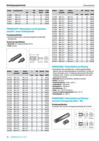 22  THOMAPLAST®
IV - 2016
Befestigungselemente	 Distanzelemente
Artikel Innengewinde L SW Einheit Preis
​ ​ mm mm Stück EURO
312869 M4 x 0,7 40 8 25 116,00
312870 M4 x 0,7 45 8 10 60,00
312871 M4 x 0,7 45 8 25 128,00
312872 M4 x 0,7 50 8 10 60,00
312873 M4 x 0,7 50 8 25 128,00
THOMAPLAST®
-Distanzbolzen aus PA-glasfaser-
verstärkt - Innen-/Außengewinde
Produktspezifikation
•	Sechskant-Distanzbolzen, einerseits Innengewinde, andererseits
Außengewinde
Technische Spezifikation
•	Werkstoff: PA 6, glasfaserverstärkt (25 %)
•	Farbe: schwarz​​
Artikel Innen-
gewinde
Außen-
gewinde
L SW Einheit Preis
​ ​ ​ mm mm Stück EURO
312734 M3 x 0,5 M3 x 0,5 8 6 25 80,00
312735 M3 x 0,5 M3 x 0,5 8 6 50 132,00
312736 M3 x 0,5 M3 x 0,5 10 6 25 80,00
312737 M3 x 0,5 M3 x 0,5 10 6 50 132,00
312738 M3 x 0,5 M3 x 0,5 12 6 25 88,00
312739 M3 x 0,5 M3 x 0,5 12 6 50 146,00
312740 M3 x 0,5 M3 x 0,5 15 6 25 88,00
312741 M3 x 0,5 M3 x 0,5 15 6 50 146,00
312742 M3 x 0,5 M3 x 0,5 18 6 25 88,00
312743 M3 x 0,5 M3 x 0,5 18 6 50 146,00
312744 M3 x 0,5 M3 x 0,5 20 6 25 88,00
312745 M3 x 0,5 M3 x 0,5 20 6 50 146,00
312746 M3 x 0,5 M3 x 0,5 25 6 10 56,00
312747 M3 x 0,5 M3 x 0,5 25 6 25 120,00
312748 M3 x 0,5 M3 x 0,5 30 6 10 60,00
312749 M3 x 0,5 M3 x 0,5 30 6 25 126,00
312750 M3 x 0,5 M3 x 0,5 35 6 10 62,00
312751 M3 x 0,5 M3 x 0,5 35 6 25 132,00
312752 M3 x 0,5 M3 x 0,5 40 6 10 62,00
312753 M3 x 0,5 M3 x 0,5 40 6 25 132,00
312754 M3 x 0,5 M3 x 0,5 45 6 10 64,00
312755 M3 x 0,5 M3 x 0,5 45 6 25 134,00
312756 M3 x 0,5 M3 x 0,5 50 6 10 64,00
312757 M3 x 0,5 M3 x 0,5 50 6 25 134,00
312758 M4 x 0,7 M4 x 0,7 8 8 25 88,00
312759 M4 x 0,7 M4 x 0,7 8 8 50 148,00
Artikel Innen-
gewinde
Außen-
gewinde
L SW Einheit Preis
​ ​ ​ mm mm Stück EURO
312760 M4 x 0,7 M4 x 0,7 10 8 25 88,00
312761 M4 x 0,7 M4 x 0,7 10 8 50 148,00
312762 M4 x 0,7 M4 x 0,7 12 8 25 88,00
312763 M4 x 0,7 M4 x 0,7 12 8 50 148,00
312764 M4 x 0,7 M4 x 0,7 15 8 25 88,00
312765 M4 x 0,7 M4 x 0,7 15 8 50 148,00
312766 M4 x 0,7 M4 x 0,7 18 8 25 88,00
312767 M4 x 0,7 M4 x 0,7 18 8 50 148,00
312768 M4 x 0,7 M4 x 0,7 20 8 25 88,00
312769 M4 x 0,7 M4 x 0,7 20 8 50 148,00
312770 M4 x 0,7 M4 x 0,7 25 8 25 96,00
312771 M4 x 0,7 M4 x 0,7 25 8 50 160,00
312772 M4 x 0,7 M4 x 0,7 30 8 10 42,00
312773 M4 x 0,7 M4 x 0,7 30 8 25 88,00
312774 M4 x 0,7 M4 x 0,7 35 8 10 50,00
312775 M4 x 0,7 M4 x 0,7 35 8 25 104,00
312776 M4 x 0,7 M4 x 0,7 40 8 10 52,00
312777 M4 x 0,7 M4 x 0,7 40 8 25 108,00
312778 M4 x 0,7 M4 x 0,7 45 8 10 56,00
312779 M4 x 0,7 M4 x 0,7 45 8 25 118,00
312780 M4 x 0,7 M4 x 0,7 50 8 10 58,00
312781 M4 x 0,7 M4 x 0,7 50 8 25 122,00
THOMASTABIL®
-Distanzbolzen aus Messing
•	Beständigkeit: Sehr gute Witterungs- und Alterungsbeständigkeit;
allgemein gute Korrosionsbeständigkeit; gut beständig in normaler tro-
ckener Atmosphäre sowie mit Süßwasser,Wasserdampf, Mineralölen,
Kraftstoffen, Kühl-, Schmier- und Schneidflüssigkeiten sowie vielen
organischen Emulsionen.
•	Werkstoff: Messing (CUZn39Pb3), Oberfläche vernickelt
•	Dichte: 8,44 g/cm3
•	Temperaturbereich: -40 bis +200 °C
•	Zugfestigkeit: >500 N/mm2
•	Streckgrenze: >390 N/mm2
•	Bruchdehnung: >8 %
•	Härte: 140 - 150 HV (103 N/mm2
)
•	Linearer Ausdehnungskoeffizient: 20,6 x 10-6
/K
•	Schmelzpunkt: ca. +900 °C​
THOMASTABIL®
-Distanzbolzen aus Messing -
sechskant, Innengewinde (M2,5 - M5)
Produktspezifikation
•	Sechskant, SW 5 bis SW 8; Innengewinde beidseitig, M2,5 bis M5.​​
 