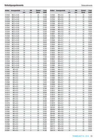 THOMAPLAST®
IV - 2016  23
Befestigungselemente	 Distanzelemente
Artikel Innengewinde L SW Einheit Preis
​ ​ mm mm Stück EURO
312536 M2,5 x 0,45 5 5 25 17,00
312537 M2,5 x 0,45 5 5 50 25,00
312538 M2,5 x 0,45 6 5 25 18,00
312539 M2,5 x 0,45 6 5 50 25,00
312540 M2,5 x 0,45 8 5 25 20,00
312541 M2,5 x 0,45 8 5 50 28,00
312542 M2,5 x 0,45 10 5 25 21,00
312543 M2,5 x 0,45 10 5 50 29,00
312544 M2,5 x 0,45 12 5 25 22,00
312545 M2,5 x 0,45 12 5 50 32,00
312546 M2,5 x 0,45 15 5 25 25,00
312547 M2,5 x 0,45 15 5 50 35,00
312548 M2,5 x 0,45 18 5 25 26,00
312549 M2,5 x 0,45 18 5 50 38,00
312550 M2,5 x 0,45 20 5 25 28,00
312551 M2,5 x 0,45 20 5 50 40,00
312552 M2,5 x 0,45 25 5 25 31,00
312553 M2,5 x 0,45 25 5 50 45,00
312554 M2,5 x 0,45 30 5 25 35,00
312555 M2,5 x 0,45 30 5 50 50,00
312556 M2,5 x 0,45 35 5 10 17,00
312557 M2,5 x 0,45 35 5 25 29,00
312558 M2,5 x 0,45 40 5 10 18,00
312559 M2,5 x 0,45 40 5 25 32,00
312560 M2,5 x 0,45 45 5 10 20,00
312561 M2,5 x 0,45 45 5 25 35,00
312562 M3 x 0,5 5 5 25 16,00
312563 M3 x 0,5 5 5 50 23,00
312564 M3 x 0,5 6 5 25 17,00
312565 M3 x 0,5 6 5 50 23,00
312566 M3 x 0,5 7 5 25 17,00
312567 M3 x 0,5 7 5 50 24,00
312568 M3 x 0,5 8 5 25 18,00
312569 M3 x 0,5 8 5 50 26,00
312570 M3 x 0,5 10 5 25 19,00
312571 M3 x 0,5 10 5 50 27,00
312572 M3 x 0,5 11 5 25 20,00
312573 M3 x 0,5 11 5 50 28,00
312574 M3 x 0,5 12 5 25 21,00
312575 M3 x 0,5 12 5 50 29,00
312576 M3 x 0,5 13 5 25 21,00
312577 M3 x 0,5 13 5 50 30,00
312578 M3 x 0,5 14 5 25 22,00
312579 M3 x 0,5 14 5 50 31,00
312580 M3 x 0,5 15 5 25 23,00
312581 M3 x 0,5 15 5 50 32,00
312582 M3 x 0,5 16 5 25 24,00
312583 M3 x 0,5 16 5 50 34,00
312584 M3 x 0,5 17 5 25 24,00
312585 M3 x 0,5 17 5 50 34,00
312586 M3 x 0,5 18 5 25 25,00
312587 M3 x 0,5 18 5 50 35,00
312588 M3 x 0,5 20 5 25 26,00
312589 M3 x 0,5 20 5 50 37,00
312590 M3 x 0,5 25 5 25 29,00
312591 M3 x 0,5 25 5 50 41,00
Artikel Innengewinde L SW Einheit Preis
​ ​ mm mm Stück EURO
312592 M3 x 0,5 30 5 10 13,00
312593 M3 x 0,5 30 5 25 23,00
312594 M3 x 0,5 35 5 10 15,00
312595 M3 x 0,5 35 5 25 26,00
312596 M3 x 0,5 40 5 10 16,00
312597 M3 x 0,5 40 5 25 28,00
312598 M3 x 0,5 45 5 10 18,00
312599 M3 x 0,5 45 5 25 33,00
312600 M3 x 0,5 50 5 10 19,00
312601 M3 x 0,5 50 5 25 34,00
312646 M4 x 0,7 7 7 25 17,00
312647 M4 x 0,7 7 7 50 24,00
312648 M4 x 0,7 8 7 25 17,00
312649 M4 x 0,7 8 7 50 25,00
312650 M4 x 0,7 10 7 25 20,00
312651 M4 x 0,7 10 7 50 28,00
312652 M4 x 0,7 12 7 25 23,00
312653 M4 x 0,7 12 7 50 32,00
312654 M4 x 0,7 13 7 25 24,00
312655 M4 x 0,7 13 7 50 34,00
312656 M4 x 0,7 14 7 25 23,00
312657 M4 x 0,7 14 7 50 33,00
312658 M4 x 0,7 15 7 25 25,00
312659 M4 x 0,7 15 7 50 35,00
312660 M4 x 0,7 16 7 25 25,00
312661 M4 x 0,7 16 7 50 36,00
312662 M4 x 0,7 17 7 25 28,00
312663 M4 x 0,7 17 7 50 39,00
312664 M4 x 0,7 18 7 25 29,00
312665 M4 x 0,7 18 7 50 41,00
312666 M4 x 0,7 20 7 10 13,00
312667 M4 x 0,7 20 7 25 23,00
312668 M4 x 0,7 25 7 10 15,00
312669 M4 x 0,7 25 7 25 26,00
312670 M4 x 0,7 30 7 10 16,00
312671 M4 x 0,7 30 7 25 29,00
312672 M4 x 0,7 35 7 10 20,00
312673 M4 x 0,7 35 7 25 35,00
312674 M4 x 0,7 40 7 10 21,00
312675 M4 x 0,7 40 7 25 36,00
312676 M4 x 0,7 45 7 10 25,00
312677 M4 x 0,7 45 7 25 44,00
312678 M4 x 0,7 50 7 10 26,00
312679 M4 x 0,7 50 7 25 46,00
339163 M5 x 0,8 5 8 10 15,00
339164 M5 x 0,8 5 8 25 26,00
339165 M5 x 0,8 8 8 10 20,00
339166 M5 x 0,8 8 8 25 36,00
339167 M5 x 0,8 10 8 10 21,00
339168 M5 x 0,8 10 8 25 37,00
339169 M5 x 0,8 12 8 10 22,00
339170 M5 x 0,8 12 8 25 40,00
339171 M5 x 0,8 15 8 10 26,00
339172 M5 x 0,8 15 8 25 46,00
339173 M5 x 0,8 18 8 10 30,00
339174 M5 x 0,8 18 8 25 53,00
 