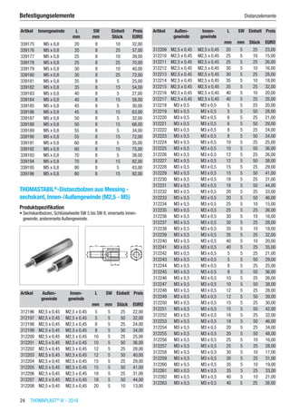 24  THOMAPLAST®
IV - 2016
Befestigungselemente	 Distanzelemente
Artikel Innengewinde L SW Einheit Preis
​ ​ mm mm Stück EURO
339175 M5 x 0,8 20 8 10 32,00
339176 M5 x 0,8 20 8 25 57,00
339177 M5 x 0,8 25 8 10 39,00
339178 M5 x 0,8 25 8 25 70,00
339179 M5 x 0,8 30 8 10 40,00
339180 M5 x 0,8 30 8 25 72,00
339181 M5 x 0,8 35 8 5 25,00
339182 M5 x 0,8 35 8 15 54,00
339183 M5 x 0,8 40 8 5 27,00
339184 M5 x 0,8 40 8 15 58,00
339185 M5 x 0,8 45 8 5 30,00
339186 M5 x 0,8 45 8 15 63,00
339187 M5 x 0,8 50 8 5 32,00
339188 M5 x 0,8 50 8 15 68,00
339189 M5 x 0,8 55 8 5 34,00
339190 M5 x 0,8 55 8 15 72,00
339191 M5 x 0,8 60 8 5 35,00
339192 M5 x 0,8 60 8 15 75,00
339193 M5 x 0,8 70 8 5 38,00
339194 M5 x 0,8 70 8 15 82,00
339195 M5 x 0,8 80 8 5 43,00
339196 M5 x 0,8 80 8 15 92,00
THOMASTABIL®
-Distanzbolzen aus Messing -
sechskant, Innen-/Außengewinde (M2,5 - M5)
Produktspezifikation
•	Sechskantbolzen, Schlüsselweite SW 5 bis SW 8; einerseits Innen-
gewinde, andererseits Außengewinde.​​
Artikel Außen-
gewinde
Innen-
gewinde
L SW Einheit Preis
​ ​ ​ mm mm Stück EURO
312196 M2,5 x 0,45 M2,5 x 0,45 5 5 25 22,00
312197 M2,5 x 0,45 M2,5 x 0,45 5 5 50 32,00
312198 M2,5 x 0,45 M2,5 x 0,45 8 5 25 24,00
312199 M2,5 x 0,45 M2,5 x 0,45 8 5 50 34,00
312200 M2,5 x 0,45 M2,5 x 0,45 10 5 25 25,00
312201 M2,5 x 0,45 M2,5 x 0,45 10 5 50 36,00
312202 M2,5 x 0,45 M2,5 x 0,45 12 5 25 28,00
312203 M2,5 x 0,45 M2,5 x 0,45 12 5 50 40,00
312204 M2,5 x 0,45 M2,5 x 0,45 15 5 25 29,00
312205 M2,5 x 0,45 M2,5 x 0,45 15 5 50 41,00
312206 M2,5 x 0,45 M2,5 x 0,45 18 5 25 31,00
312207 M2,5 x 0,45 M2,5 x 0,45 18 5 50 44,00
312208 M2,5 x 0,45 M2,5 x 0,45 20 5 10 13,00
Artikel Außen-
gewinde
Innen-
gewinde
L SW Einheit Preis
​ ​ ​ mm mm Stück EURO
312209 M2,5 x 0,45 M2,5 x 0,45 20 5 25 23,00
312210 M2,5 x 0,45 M2,5 x 0,45 25 5 10 15,00
312211 M2,5 x 0,45 M2,5 x 0,45 25 5 25 26,00
312212 M2,5 x 0,45 M2,5 x 0,45 30 5 10 16,00
312213 M2,5 x 0,45 M2,5 x 0,45 30 5 25 28,00
312214 M2,5 x 0,45 M2,5 x 0,45 35 5 10 18,00
312215 M2,5 x 0,45 M2,5 x 0,45 35 5 25 32,00
312216 M2,5 x 0,45 M2,5 x 0,45 40 5 10 20,00
312217 M2,5 x 0,45 M2,5 x 0,45 40 5 25 35,00
312218 M3 x 0,5 M3 x 0,5 5 5 25 20,00
312219 M3 x 0,5 M3 x 0,5 5 5 50 28,00
312220 M3 x 0,5 M3 x 0,5 6 5 25 21,00
312221 M3 x 0,5 M3 x 0,5 6 5 50 29,00
312222 M3 x 0,5 M3 x 0,5 8 5 25 24,00
312223 M3 x 0,5 M3 x 0,5 8 5 50 34,00
312224 M3 x 0,5 M3 x 0,5 10 5 25 25,00
312225 M3 x 0,5 M3 x 0,5 10 5 50 36,00
312226 M3 x 0,5 M3 x 0,5 12 5 25 26,00
312227 M3 x 0,5 M3 x 0,5 12 5 50 38,00
312228 M3 x 0,5 M3 x 0,5 15 5 25 29,00
312229 M3 x 0,5 M3 x 0,5 15 5 50 41,00
312230 M3 x 0,5 M3 x 0,5 18 5 25 31,00
312231 M3 x 0,5 M3 x 0,5 18 5 50 44,00
312232 M3 x 0,5 M3 x 0,5 20 5 25 33,00
312233 M3 x 0,5 M3 x 0,5 20 5 50 46,00
312234 M3 x 0,5 M3 x 0,5 25 5 10 15,00
312235 M3 x 0,5 M3 x 0,5 25 5 25 26,00
312236 M3 x 0,5 M3 x 0,5 30 5 10 16,00
312237 M3 x 0,5 M3 x 0,5 30 5 25 28,00
312238 M3 x 0,5 M3 x 0,5 35 5 10 18,00
312239 M3 x 0,5 M3 x 0,5 35 5 25 32,00
312240 M3 x 0,5 M3 x 0,5 40 5 10 20,00
312241 M3 x 0,5 M3 x 0,5 40 5 25 35,00
312242 M3 x 0,5 M3 x 0,5 5 5 25 21,00
312243 M3 x 0,5 M3 x 0,5 5 5 50 29,00
312244 M3 x 0,5 M3 x 0,5 8 5 25 25,00
312245 M3 x 0,5 M3 x 0,5 8 5 50 36,00
312246 M3 x 0,5 M3 x 0,5 10 5 25 26,00
312247 M3 x 0,5 M3 x 0,5 10 5 50 38,00
312248 M3 x 0,5 M3 x 0,5 12 5 25 28,00
312249 M3 x 0,5 M3 x 0,5 12 5 50 39,00
312250 M3 x 0,5 M3 x 0,5 15 5 25 30,00
312251 M3 x 0,5 M3 x 0,5 15 5 50 42,00
312252 M3 x 0,5 M3 x 0,5 18 5 25 32,00
312253 M3 x 0,5 M3 x 0,5 18 5 50 46,00
312254 M3 x 0,5 M3 x 0,5 20 5 25 34,00
312255 M3 x 0,5 M3 x 0,5 20 5 50 48,00
312256 M3 x 0,5 M3 x 0,5 25 5 10 16,00
312257 M3 x 0,5 M3 x 0,5 25 5 25 28,00
312258 M3 x 0,5 M3 x 0,5 30 5 10 17,00
312259 M3 x 0,5 M3 x 0,5 30 5 25 31,00
312260 M3 x 0,5 M3 x 0,5 35 5 10 19,00
312261 M3 x 0,5 M3 x 0,5 35 5 25 33,00
312262 M3 x 0,5 M3 x 0,5 40 5 10 21,00
312263 M3 x 0,5 M3 x 0,5 40 5 25 38,00
 