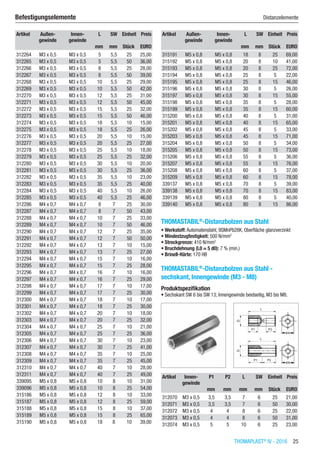 THOMAPLAST®
IV - 2016  25
Befestigungselemente	 Distanzelemente
Artikel Außen-
gewinde
Innen-
gewinde
L SW Einheit Preis
​ ​ ​ mm mm Stück EURO
312264 M3 x 0,5 M3 x 0,5 5 5,5 25 25,00
312265 M3 x 0,5 M3 x 0,5 5 5,5 50 36,00
312266 M3 x 0,5 M3 x 0,5 8 5,5 25 28,00
312267 M3 x 0,5 M3 x 0,5 8 5,5 50 39,00
312268 M3 x 0,5 M3 x 0,5 10 5,5 25 29,00
312269 M3 x 0,5 M3 x 0,5 10 5,5 50 42,00
312270 M3 x 0,5 M3 x 0,5 12 5,5 25 31,00
312271 M3 x 0,5 M3 x 0,5 12 5,5 50 45,00
312272 M3 x 0,5 M3 x 0,5 15 5,5 25 32,00
312273 M3 x 0,5 M3 x 0,5 15 5,5 50 46,00
312274 M3 x 0,5 M3 x 0,5 18 5,5 10 15,00
312275 M3 x 0,5 M3 x 0,5 18 5,5 25 26,00
312276 M3 x 0,5 M3 x 0,5 20 5,5 10 15,00
312277 M3 x 0,5 M3 x 0,5 20 5,5 25 27,00
312278 M3 x 0,5 M3 x 0,5 25 5,5 10 18,00
312279 M3 x 0,5 M3 x 0,5 25 5,5 25 32,00
312280 M3 x 0,5 M3 x 0,5 30 5,5 10 20,00
312281 M3 x 0,5 M3 x 0,5 30 5,5 25 36,00
312282 M3 x 0,5 M3 x 0,5 35 5,5 10 23,00
312283 M3 x 0,5 M3 x 0,5 35 5,5 25 40,00
312284 M3 x 0,5 M3 x 0,5 40 5,5 10 26,00
312285 M3 x 0,5 M3 x 0,5 40 5,5 25 46,00
312286 M4 x 0,7 M4 x 0,7 8 7 25 30,00
312287 M4 x 0,7 M4 x 0,7 8 7 50 43,00
312288 M4 x 0,7 M4 x 0,7 10 7 25 33,00
312289 M4 x 0,7 M4 x 0,7 10 7 50 46,00
312290 M4 x 0,7 M4 x 0,7 12 7 25 35,00
312291 M4 x 0,7 M4 x 0,7 12 7 50 50,00
312292 M4 x 0,7 M4 x 0,7 13 7 10 15,00
312293 M4 x 0,7 M4 x 0,7 13 7 25 27,00
312294 M4 x 0,7 M4 x 0,7 15 7 10 16,00
312295 M4 x 0,7 M4 x 0,7 15 7 25 28,00
312296 M4 x 0,7 M4 x 0,7 16 7 10 16,00
312297 M4 x 0,7 M4 x 0,7 16 7 25 29,00
312298 M4 x 0,7 M4 x 0,7 17 7 10 17,00
312299 M4 x 0,7 M4 x 0,7 17 7 25 30,00
312300 M4 x 0,7 M4 x 0,7 18 7 10 17,00
312301 M4 x 0,7 M4 x 0,7 18 7 25 30,00
312302 M4 x 0,7 M4 x 0,7 20 7 10 18,00
312303 M4 x 0,7 M4 x 0,7 20 7 25 32,00
312304 M4 x 0,7 M4 x 0,7 25 7 10 21,00
312305 M4 x 0,7 M4 x 0,7 25 7 25 36,00
312306 M4 x 0,7 M4 x 0,7 30 7 10 23,00
312307 M4 x 0,7 M4 x 0,7 30 7 25 41,00
312308 M4 x 0,7 M4 x 0,7 35 7 10 25,00
312309 M4 x 0,7 M4 x 0,7 35 7 25 45,00
312310 M4 x 0,7 M4 x 0,7 40 7 10 28,00
312311 M4 x 0,7 M4 x 0,7 40 7 25 49,00
339095 M5 x 0,8 M5 x 0,8 10 8 10 31,00
339096 M5 x 0,8 M5 x 0,8 10 8 25 54,00
315186 M5 x 0,8 M5 x 0,8 12 8 10 33,00
315187 M5 x 0,8 M5 x 0,8 12 8 25 59,00
315188 M5 x 0,8 M5 x 0,8 15 8 10 37,00
315189 M5 x 0,8 M5 x 0,8 15 8 25 65,00
315190 M5 x 0,8 M5 x 0,8 18 8 10 39,00
Artikel Außen-
gewinde
Innen-
gewinde
L SW Einheit Preis
​ ​ ​ mm mm Stück EURO
315191 M5 x 0,8 M5 x 0,8 18 8 25 69,00
315192 M5 x 0,8 M5 x 0,8 20 8 10 41,00
315193 M5 x 0,8 M5 x 0,8 20 8 25 72,00
315194 M5 x 0,8 M5 x 0,8 25 8 5 22,00
315195 M5 x 0,8 M5 x 0,8 25 8 15 46,00
315196 M5 x 0,8 M5 x 0,8 30 8 5 26,00
315197 M5 x 0,8 M5 x 0,8 30 8 15 55,00
315198 M5 x 0,8 M5 x 0,8 35 8 5 28,00
315199 M5 x 0,8 M5 x 0,8 35 8 15 60,00
315200 M5 x 0,8 M5 x 0,8 40 8 5 31,00
315201 M5 x 0,8 M5 x 0,8 40 8 15 65,00
315202 M5 x 0,8 M5 x 0,8 45 8 5 33,00
315203 M5 x 0,8 M5 x 0,8 45 8 15 71,00
315204 M5 x 0,8 M5 x 0,8 50 8 5 34,00
315205 M5 x 0,8 M5 x 0,8 50 8 15 73,00
315206 M5 x 0,8 M5 x 0,8 55 8 5 36,00
315207 M5 x 0,8 M5 x 0,8 55 8 15 76,00
315208 M5 x 0,8 M5 x 0,8 60 8 5 37,00
315209 M5 x 0,8 M5 x 0,8 60 8 15 78,00
339137 M5 x 0,8 M5 x 0,8 70 8 5 39,00
339138 M5 x 0,8 M5 x 0,8 70 8 15 83,00
339139 M5 x 0,8 M5 x 0,8 80 8 5 40,00
339140 M5 x 0,8 M5 x 0,8 80 8 15 86,00
THOMASTABIL®
-Distanzbolzen aus Stahl
•	Werkstoff: Automatenstahl, 9SMnPb28K, Oberfläche glanzverzinkt
•	Mindestzugfestigkeit: 500 N/mm2
•	Streckgrenze: 410 N/mm2
•	Bruchdehnung (L0 = 5 d0): 7 % (min.)
•	Brinell-Härte: 170 HB​
THOMASTABIL®
-Distanzbolzen aus Stahl -
sechskant, Innengewinde (M3 - M8)
Produktspezifikation
•	Sechskant SW 6 bis SW 13; Innengewinde beidseitig, M3 bis M8.​​
Artikel Innen-
gewinde
P1 P2 L SW Einheit Preis
​ ​ mm mm mm mm Stück EURO
312070 M3 x 0,5 3,5 3,5 7 6 25 21,00
312071 M3 x 0,5 3,5 3,5 7 6 50 30,00
312072 M3 x 0,5 4 4 8 6 25 22,00
312073 M3 x 0,5 4 4 8 6 50 31,00
312074 M3 x 0,5 5 5 10 6 25 23,00
 