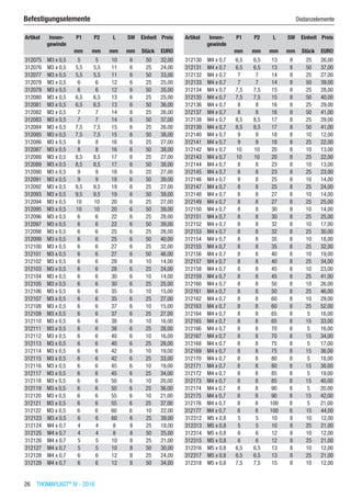 26  THOMAPLAST®
IV - 2016
Befestigungselemente	 Distanzelemente
Artikel Innen-
gewinde
P1 P2 L SW Einheit Preis
​ ​ mm mm mm mm Stück EURO
312075 M3 x 0,5 5 5 10 6 50 32,00
312076 M3 x 0,5 5,5 5,5 11 6 25 24,00
312077 M3 x 0,5 5,5 5,5 11 6 50 33,00
312078 M3 x 0,5 6 6 12 6 25 25,00
312079 M3 x 0,5 6 6 12 6 50 35,00
312080 M3 x 0,5 6,5 6,5 13 6 25 25,00
312081 M3 x 0,5 6,5 6,5 13 6 50 36,00
312082 M3 x 0,5 7 7 14 6 25 26,00
312083 M3 x 0,5 7 7 14 6 50 37,00
312084 M3 x 0,5 7,5 7,5 15 6 25 26,00
312085 M3 x 0,5 7,5 7,5 15 6 50 38,00
312086 M3 x 0,5 8 8 16 6 25 27,00
312087 M3 x 0,5 8 8 16 6 50 38,00
312088 M3 x 0,5 8,5 8,5 17 6 25 27,00
312089 M3 x 0,5 8,5 8,5 17 6 50 38,00
312090 M3 x 0,5 9 9 18 6 25 27,00
312091 M3 x 0,5 9 9 18 6 50 39,00
312092 M3 x 0,5 9,5 9,5 19 6 25 27,00
312093 M3 x 0,5 9,5 9,5 19 6 50 39,00
312094 M3 x 0,5 10 10 20 6 25 27,00
312095 M3 x 0,5 10 10 20 6 50 39,00
312096 M3 x 0,5 6 6 22 6 25 28,00
312097 M3 x 0,5 6 6 22 6 50 39,00
312098 M3 x 0,5 6 6 25 6 25 28,00
312099 M3 x 0,5 6 6 25 6 50 40,00
312100 M3 x 0,5 6 6 27 6 25 32,00
312101 M3 x 0,5 6 6 27 6 50 46,00
312102 M3 x 0,5 6 6 28 6 10 14,00
312103 M3 x 0,5 6 6 28 6 25 24,00
312104 M3 x 0,5 6 6 30 6 10 14,00
312105 M3 x 0,5 6 6 30 6 25 25,00
312106 M3 x 0,5 6 6 35 6 10 15,00
312107 M3 x 0,5 6 6 35 6 25 27,00
312108 M3 x 0,5 6 6 37 6 10 15,00
312109 M3 x 0,5 6 6 37 6 25 27,00
312110 M3 x 0,5 6 6 38 6 10 16,00
312111 M3 x 0,5 6 6 38 6 25 28,00
312112 M3 x 0,5 6 6 40 6 10 16,00
312113 M3 x 0,5 6 6 40 6 25 28,00
312114 M3 x 0,5 6 6 42 6 10 19,00
312115 M3 x 0,5 6 6 42 6 25 33,00
312116 M3 x 0,5 6 6 45 6 10 19,00
312117 M3 x 0,5 6 6 45 6 25 34,00
312118 M3 x 0,5 6 6 50 6 10 20,00
312119 M3 x 0,5 6 6 50 6 25 36,00
312120 M3 x 0,5 6 6 55 6 10 21,00
312121 M3 x 0,5 6 6 55 6 25 37,00
312122 M3 x 0,5 6 6 60 6 10 22,00
312123 M3 x 0,5 6 6 60 6 25 39,00
312124 M4 x 0,7 4 4 8 8 25 18,00
312125 M4 x 0,7 4 4 8 8 50 25,00
312126 M4 x 0,7 5 5 10 8 25 21,00
312127 M4 x 0,7 5 5 10 8 50 30,00
312128 M4 x 0,7 6 6 12 8 25 24,00
312129 M4 x 0,7 6 6 12 8 50 34,00
Artikel Innen-
gewinde
P1 P2 L SW Einheit Preis
​ ​ mm mm mm mm Stück EURO
312130 M4 x 0,7 6,5 6,5 13 8 25 26,00
312131 M4 x 0,7 6,5 6,5 13 8 50 37,00
312132 M4 x 0,7 7 7 14 8 25 27,00
312133 M4 x 0,7 7 7 14 8 50 39,00
312134 M4 x 0,7 7,5 7,5 15 8 25 28,00
312135 M4 x 0,7 7,5 7,5 15 8 50 40,00
312136 M4 x 0,7 8 8 16 8 25 29,00
312137 M4 x 0,7 8 8 16 8 50 41,00
312138 M4 x 0,7 8,5 8,5 17 8 25 29,00
312139 M4 x 0,7 8,5 8,5 17 8 50 41,00
312140 M4 x 0,7 9 9 18 8 10 12,00
312141 M4 x 0,7 9 9 18 8 25 22,00
312142 M4 x 0,7 10 10 20 8 10 13,00
312143 M4 x 0,7 10 10 20 8 25 22,00
312144 M4 x 0,7 8 8 23 8 10 13,00
312145 M4 x 0,7 8 8 23 8 25 23,00
312146 M4 x 0,7 8 8 25 8 10 14,00
312147 M4 x 0,7 8 8 25 8 25 24,00
312148 M4 x 0,7 8 8 27 8 10 14,00
312149 M4 x 0,7 8 8 27 8 25 25,00
312150 M4 x 0,7 8 8 30 8 10 14,00
312151 M4 x 0,7 8 8 30 8 25 25,00
312152 M4 x 0,7 8 8 32 8 10 17,00
312153 M4 x 0,7 8 8 32 8 25 30,00
312154 M4 x 0,7 8 8 35 8 10 18,00
312155 M4 x 0,7 8 8 35 8 25 32,00
312156 M4 x 0,7 8 8 40 8 10 19,00
312157 M4 x 0,7 8 8 40 8 25 34,00
312158 M4 x 0,7 8 8 45 8 10 23,00
312159 M4 x 0,7 8 8 45 8 25 41,00
312160 M4 x 0,7 8 8 50 8 10 26,00
312161 M4 x 0,7 8 8 50 8 25 46,00
312162 M4 x 0,7 8 8 60 8 10 29,00
312163 M4 x 0,7 8 8 60 8 25 52,00
312164 M4 x 0,7 8 8 65 8 5 16,00
312165 M4 x 0,7 8 8 65 8 15 33,00
312166 M4 x 0,7 8 8 70 8 5 16,00
312167 M4 x 0,7 8 8 70 8 15 34,00
312168 M4 x 0,7 8 8 75 8 5 17,00
312169 M4 x 0,7 8 8 75 8 15 36,00
312170 M4 x 0,7 8 8 80 8 5 18,00
312171 M4 x 0,7 8 8 80 8 15 38,00
312172 M4 x 0,7 8 8 85 8 5 19,00
312173 M4 x 0,7 8 8 85 8 15 40,00
312174 M4 x 0,7 8 8 90 8 5 20,00
312175 M4 x 0,7 8 8 90 8 15 42,00
312176 M4 x 0,7 8 8 100 8 5 21,00
312177 M4 x 0,7 8 8 100 8 15 44,00
312312 M5 x 0,8 5 5 10 8 10 12,00
312313 M5 x 0,8 5 5 10 8 25 21,00
312314 M5 x 0,8 6 6 12 8 10 12,00
312315 M5 x 0,8 6 6 12 8 25 21,00
312316 M5 x 0,8 6,5 6,5 13 8 10 12,00
312317 M5 x 0,8 6,5 6,5 13 8 25 21,00
312318 M5 x 0,8 7,5 7,5 15 8 10 12,00
 