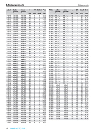 28  THOMAPLAST®
IV - 2016
Befestigungselemente	 Distanzelemente
Artikel Außen-
gewinde
Innen-
gewinde
L SW Einheit Preis
​ ​ ​ mm mm Stück EURO
312408 M3 x 0,5 M3 x 0,5 12 6 25 22,00
312409 M3 x 0,5 M3 x 0,5 12 6 50 31,00
312410 M3 x 0,5 M3 x 0,5 15 6 25 24,00
312411 M3 x 0,5 M3 x 0,5 15 6 50 34,00
312412 M3 x 0,5 M3 x 0,5 17 6 25 24,00
312413 M3 x 0,5 M3 x 0,5 17 6 50 34,00
312414 M3 x 0,5 M3 x 0,5 18 6 25 24,00
312415 M3 x 0,5 M3 x 0,5 18 6 50 34,00
312416 M3 x 0,5 M3 x 0,5 20 6 25 25,00
312417 M3 x 0,5 M3 x 0,5 20 6 50 35,00
312418 M3 x 0,5 M3 x 0,5 25 6 25 25,00
312419 M3 x 0,5 M3 x 0,5 25 6 50 35,00
312420 M3 x 0,5 M3 x 0,5 30 6 25 31,00
312421 M3 x 0,5 M3 x 0,5 30 6 50 44,00
312422 M3 x 0,5 M3 x 0,5 35 6 25 34,00
312423 M3 x 0,5 M3 x 0,5 35 6 50 48,00
312424 M3 x 0,5 M3 x 0,5 40 6 25 34,00
312425 M3 x 0,5 M3 x 0,5 40 6 50 49,00
312426 M3 x 0,5 M3 x 0,5 45 6 10 16,00
312427 M3 x 0,5 M3 x 0,5 45 6 25 28,00
312428 M3 x 0,5 M3 x 0,5 50 6 10 17,00
312429 M3 x 0,5 M3 x 0,5 50 6 25 29,00
312430 M4 x 0,7 M4 x 0,7 8 8 25 26,00
312431 M4 x 0,7 M4 x 0,7 8 8 50 37,00
312432 M4 x 0,7 M4 x 0,7 10 8 25 27,00
312433 M4 x 0,7 M4 x 0,7 10 8 50 38,00
312434 M4 x 0,7 M4 x 0,7 12 8 25 29,00
312435 M4 x 0,7 M4 x 0,7 12 8 50 41,00
312436 M4 x 0,7 M4 x 0,7 15 8 25 30,00
312437 M4 x 0,7 M4 x 0,7 15 8 50 43,00
312438 M4 x 0,7 M4 x 0,7 18 8 10 14,00
312439 M4 x 0,7 M4 x 0,7 18 8 25 24,00
312440 M4 x 0,7 M4 x 0,7 20 8 10 14,00
312441 M4 x 0,7 M4 x 0,7 20 8 25 25,00
312442 M4 x 0,7 M4 x 0,7 25 8 10 16,00
312443 M4 x 0,7 M4 x 0,7 25 8 25 29,00
312444 M4 x 0,7 M4 x 0,7 27 8 10 17,00
312445 M4 x 0,7 M4 x 0,7 27 8 25 29,00
312446 M4 x 0,7 M4 x 0,7 30 8 10 17,00
312447 M4 x 0,7 M4 x 0,7 30 8 25 30,00
312448 M4 x 0,7 M4 x 0,7 35 8 10 20,00
312449 M4 x 0,7 M4 x 0,7 35 8 25 35,00
312450 M4 x 0,7 M4 x 0,7 40 8 10 21,00
312451 M4 x 0,7 M4 x 0,7 40 8 25 38,00
312452 M4 x 0,7 M4 x 0,7 45 8 10 23,00
312453 M4 x 0,7 M4 x 0,7 45 8 25 40,00
312454 M4 x 0,7 M4 x 0,7 50 8 10 23,00
312455 M4 x 0,7 M4 x 0,7 50 8 25 41,00
312456 M5 x 0,8 M5 x 0,8 10 8 25 25,00
312457 M5 x 0,8 M5 x 0,8 10 8 50 36,00
312458 M5 x 0,8 M5 x 0,8 12 8 25 26,00
312459 M5 x 0,8 M5 x 0,8 12 8 50 37,00
312460 M5 x 0,8 M5 x 0,8 15 8 25 28,00
312461 M5 x 0,8 M5 x 0,8 15 8 50 40,00
312462 M5 x 0,8 M5 x 0,8 18 8 25 29,00
Artikel Außen-
gewinde
Innen-
gewinde
L SW Einheit Preis
​ ​ ​ mm mm Stück EURO
312463 M5 x 0,8 M5 x 0,8 18 8 50 42,00
312464 M5 x 0,8 M5 x 0,8 20 8 25 31,00
312465 M5 x 0,8 M5 x 0,8 20 8 50 43,00
312466 M5 x 0,8 M5 x 0,8 25 8 10 14,00
312467 M5 x 0,8 M5 x 0,8 25 8 25 24,00
312468 M5 x 0,8 M5 x 0,8 30 8 10 15,00
312469 M5 x 0,8 M5 x 0,8 30 8 25 27,00
312470 M5 x 0,8 M5 x 0,8 35 8 10 17,00
312471 M5 x 0,8 M5 x 0,8 35 8 25 30,00
312472 M5 x 0,8 M5 x 0,8 40 8 10 18,00
312473 M5 x 0,8 M5 x 0,8 40 8 25 32,00
312474 M5 x 0,8 M5 x 0,8 45 8 10 19,00
312475 M5 x 0,8 M5 x 0,8 45 8 25 34,00
312476 M5 x 0,8 M5 x 0,8 50 8 10 20,00
312477 M5 x 0,8 M5 x 0,8 50 8 25 35,00
312478 M5 x 0,8 M5 x 0,8 15 10 10 22,00
312479 M5 x 0,8 M5 x 0,8 15 10 25 39,00
312480 M5 x 0,8 M5 x 0,8 18 10 10 23,00
312481 M5 x 0,8 M5 x 0,8 18 10 25 40,00
312482 M5 x 0,8 M5 x 0,8 20 10 10 23,00
312483 M5 x 0,8 M5 x 0,8 20 10 25 41,00
312484 M5 x 0,8 M5 x 0,8 25 10 10 26,00
312485 M5 x 0,8 M5 x 0,8 25 10 25 47,00
312486 M5 x 0,8 M5 x 0,8 30 10 10 28,00
312487 M5 x 0,8 M5 x 0,8 30 10 25 49,00
312488 M5 x 0,8 M5 x 0,8 35 10 5 17,00
312489 M5 x 0,8 M5 x 0,8 35 10 15 37,00
312490 M5 x 0,8 M5 x 0,8 40 10 5 19,00
312491 M5 x 0,8 M5 x 0,8 40 10 15 39,00
312492 M5 x 0,8 M5 x 0,8 45 10 5 19,00
312493 M5 x 0,8 M5 x 0,8 45 10 15 40,00
312494 M5 x 0,8 M5 x 0,8 50 10 5 19,00
312495 M5 x 0,8 M5 x 0,8 50 10 15 41,00
312496 M5 x 0,8 M5 x 0,8 60 10 5 20,00
312497 M5 x 0,8 M5 x 0,8 60 10 15 42,00
312498 M6 x 1 M6 x 1 15 10 10 27,00
312499 M6 x 1 M6 x 1 15 10 25 48,00
312500 M6 x 1 M6 x 1 18 10 10 28,00
312501 M6 x 1 M6 x 1 18 10 25 49,00
312502 M6 x 1 M6 x 1 20 10 10 28,00
312503 M6 x 1 M6 x 1 20 10 25 50,00
312504 M6 x 1 M6 x 1 25 10 10 29,00
312505 M6 x 1 M6 x 1 25 10 25 51,00
312506 M6 x 1 M6 x 1 30 10 10 31,00
312507 M6 x 1 M6 x 1 30 10 25 56,00
312508 M6 x 1 M6 x 1 35 10 5 18,00
312509 M6 x 1 M6 x 1 35 10 15 37,00
312510 M6 x 1 M6 x 1 40 10 5 18,00
312511 M6 x 1 M6 x 1 40 10 15 38,00
312512 M6 x 1 M6 x 1 45 10 5 19,00
312513 M6 x 1 M6 x 1 45 10 15 41,00
312514 M6 x 1 M6 x 1 50 10 5 21,00
312515 M6 x 1 M6 x 1 50 10 15 44,00
 