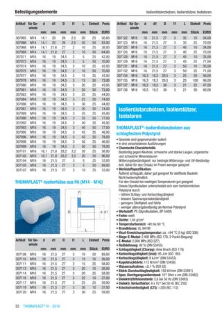 32  THOMAPLAST®
IV - 2016
Befestigungselemente	 Isolierdistanzbolzen, Isolierstützer, Isolatoren
Artikel für Ge-
winde
d d1 D l1 L Einheit Preis
​ ​ mm mm mm mm mm Stück EURO
307065 M14 14,1 20 26 2,5 20 25 50,00
307066 M14 14,1 20 26 2,5 20 50 83,00
307068 M14 14,1 21,6 27 2 10 25 38,00
307069 M14 14,1 21,6 27 2 10 50 64,00
307071 M16 16 19 34,5 3 5 25 42,00
307072 M16 16 19 34,5 3 5 50 70,00
307074 M16 16 19 34,5 3 10 25 42,00
307075 M16 16 19 34,5 3 10 50 70,00
307077 M16 16 19 34,5 3 15 25 43,00
307078 M16 16 19 34,5 3 15 50 73,00
307080 M16 16 19 34,5 3 20 25 43,00
307081 M16 16 19 34,5 3 20 50 73,00
307083 M16 16 19 34,5 3 25 25 44,00
307084 M16 16 19 34,5 3 25 50 74,00
307086 M16 16 19 34,5 3 30 25 44,00
307087 M16 16 19 34,5 3 30 50 74,00
307089 M16 16 19 34,5 3 35 25 45,00
307090 M16 16 19 34,5 3 35 50 77,00
307092 M16 16 19 34,5 3 40 25 45,00
307093 M16 16 19 34,5 3 40 50 77,00
307095 M16 16 19 34,5 3 45 25 46,00
307096 M16 16 19 34,5 3 45 50 78,00
307098 M16 16 19 34,5 3 50 25 46,00
307099 M16 16 19 34,5 3 50 50 78,00
307101 M16 16,1 21,8 28,2 3,2 20 25 56,00
307102 M16 16,1 21,8 28,2 3,2 20 50 96,00
307104 M16 16 21,5 27 3 5 25 53,00
307105 M16 16 21,5 27 3 5 50 89,00
307107 M16 16 21,5 27 3 10 25 53,00
THOMAPLAST®
-Isolierhülse aus PA (M14 - M16)​​
Artikel für Ge-
winde
d d1 D l1 L Einheit Preis
​ ​ mm mm mm mm mm Stück EURO
307108 M16 16 21,5 27 3 10 50 89,00
307110 M16 16 21,5 27 3 15 10 26,00
307111 M16 16 21,5 27 3 15 25 58,00
307113 M16 16 21,5 27 3 20 10 26,00
307114 M16 16 21,5 27 3 20 25 58,00
307116 M16 16 21,5 27 3 25 10 27,00
307117 M16 16 21,5 27 3 25 25 59,00
307119 M16 16 21,5 27 3 30 10 27,00
307120 M16 16 21,5 27 3 30 25 59,00
Artikel für Ge-
winde
d d1 D l1 L Einheit Preis
​ ​ mm mm mm mm mm Stück EURO
307122 M16 16 21,5 27 3 35 10 34,00
307123 M16 16 21,5 27 3 35 25 70,00
307125 M16 16 21,5 27 3 40 10 34,00
307126 M16 16 21,5 27 3 40 25 70,00
307128 M16 16 21,5 27 3 45 10 35,00
307129 M16 16 21,5 27 3 45 25 71,00
307131 M16 16 21,5 27 3 50 10 35,00
307132 M16 16 21,5 27 3 50 25 71,00
307134 M16 16,3 18,3 29,5 3 25 50 56,00
307135 M16 16,3 18,3 29,5 3 25 100 96,00
307137 M16 16,5 19,5 36 3 21 25 47,00
307138 M16 16,5 19,5 36 3 21 50 80,00
Isolierdistanzbolzen, Isolierstützer,
Isolatoren
THOMAPLAST®
-Isolierdistanzbolzen aus
schlagfestem Polystyrol
•	Gewinde sind gegeneinander isoliert
•	In drei verschiedenen Ausführungen
•	Chemische Charakteristik:
Beständig gegen Alkohole, schwache und starke Laugen, organische
und schwache Mineralsäuren
Witterungsbeständigkeit: nur bedingte Witterungs- und UV-Beständig-
keit, daher für den Einsatz im Freien weniger geeignet
•	Werkstoffspezifikation:
Äußerst schlagzäh, daher gut geeignet für stoßfeste Bauteile
Nicht kerbempfindlich
Für den Einsatz bei niedrigen Temperaturen gut geeignet
Dieses Styrolbutadien unterscheidet sich vom herkömmlichen
Polystyrol durch:
- höhere Schlag- und Kerbschlagzähigkeit
- bessere Spannungsrissbeständigkeit
- geringere Steifigkeit und Härte
- weniger alterungsbeständig als Normal-Polystyrol
•	Werkstoff: PS (Styrolbutadien, BP 5400)
•	Farbe: weiß
•	Dichte: 1,04 g/cm3
•	Temperaturbereich: -40 bis 80 °C
•	Brandklasse: UL 94 HB
•	Vicat-Erweichungstemperatur: ca. +94 °C (5 kg) (ISO 306)
•	Biege-E-Modul: 2.400 MPa (ISO 178, 3-Punkt-Biegung)
•	E-Modul: 2.000 MPa (ISO 527)
•	Reißdehnung: 40 % (DIN 53455)
•	Schlagzähigkeit (Charpy): ohne Bruch (ISO 179)
•	Kerbschlagzähigkeit (Izod): 95 J/m (ISO 180)
•	Kerbschlagzähigkeit: 9 kJ/m2
(DIN 53453)
•	Kugeldruckhärte: 115 N/mm2
(DIN 53456)
•	Wasseraufnahme: <0,1 % (ISO 62)
•	Elektr. Durchschlagfestigkeit: 150 kV/mm (DIN 53481)
•	Spez. Durchgangswiderstand: 1016
Ohm x cm (DIN 53482)
•	Dielektrizitätskonstante: 2,6 bei 50 Hz (DIN 53483)
•	Dielektr. Verlustfaktor: 4 x 10-4
bei 50 Hz (IEC 250)
•	Kriechstromfestigkeit (CTI): >200 (IEC 112)​
 