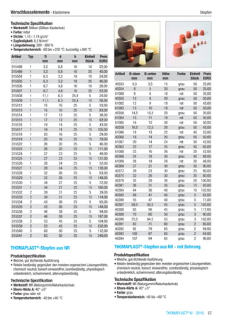 THOMAPLAST®
IV - 2016  57
Verschlusselemente - Elastomere	 Stopfen
Technische Spezifikation
•	Werkstoff: Silikon (Silikon-Kautschuk)
•	Farbe: natur
•	Dichte: 1,10 - 1,14 g/cm3
•	Zugfestigkeit: 8,5 N/mm2
•	Längsdehnung: 300 - 800 %
•	Temperaturbereich: -60 bis +230 °C, kurzzeitig +300 °C
Artikel Typ D d h Einheit Preis
​ ​ mm mm mm Stück EURO
315498 1 3,2 0,8 16 10 22,00
315499 1 3,2 0,8 16 25 40,00
315504 1 6,3 3,2 19 10 24,00
315505 1 6,3 3,2 19 25 46,00
315506 1 8,7 4,8 16 10 28,00
315507 1 8,7 4,8 16 25 52,00
315508 1 11,1 6,3 25,4 5 24,00
315509 1 11,1 6,3 25,4 15 58,00
315512 1 15 10 25 5 33,00
315513 1 15 10 25 15 83,00
315514 1 17 13 25 5 38,00
315515 1 17 13 25 15 92,00
315516 1 19 14 25 5 43,00
315517 1 19 14 25 15 105,00
315518 1 20 16 25 5 29,00
315519 1 20 16 25 15 79,00
315522 1 26 20 25 5 46,00
315523 1 26 20 25 15 111,00
315524 1 27 23 25 5 49,00
315525 1 27 23 25 15 131,00
315526 1 28 24 25 5 52,00
315527 1 28 24 25 15 138,00
315528 1 32 26 25 5 63,00
315529 1 32 26 25 15 149,00
315530 1 34 27 25 5 72,00
315531 1 34 27 25 15 160,00
315532 2 39 31 25 5 39,00
315533 2 39 31 25 15 114,00
315534 2 43 36 25 5 65,00
315535 2 43 36 25 15 144,00
315536 2 46 38 25 5 84,00
315537 2 46 38 25 15 187,00
315538 2 53 45 25 5 104,00
315539 2 53 45 25 15 232,00
315540 2 63 50 25 5 112,00
315541 2 63 50 25 15 249,00
THOMAPLAST®
-Stopfen aus NR
Produktspezifikation
•	Weiche, gut dichtende Ausführung
•	Relativ beständig gegenüber den meisten organischen Lösungsmitteln,
chemisch neutral, toxisch einwandfrei, ozonbeständig, physiologisch
unbedenklich, schwimmend, alterungsbeständig.
Technische Spezifikation
•	Werkstoff: NR (Naturgummi/Naturkautschuk)
•	Shore-Härte A: 40° ±5°
•	Farbe: grau oder rot
•	Temperaturbereich: -40 bis +60 °C​​
Artikel Ø-oben Ø-unten Höhe Farbe Einheit Preis
​ mm mm mm ​ Stück EURO
40353 6,5 3,5 15 grau 50 25,00
40354 9 5 20 grau 50 25,00
61080 9 6 18 rot 50 35,00
40355 12 8 20 grau 50 30,00
61082 12 9 18 rot 50 45,00
61083 13 10 18 rot 50 50,00
40356 14,5 10,5 20 grau 50 35,00
61084 15 11 18 rot 50 50,00
61085 16 12 20 rot 50 50,00
40358 16,5 12,5 20 grau 50 45,00
61086 18 13 22 rot 40 52,00
40360 18 14 20 grau 50 50,00
61087 20 14 24 rot 30 42,00
40363 22 17 25 grau 50 85,00
61088 23 16 26 rot 20 42,00
40366 24 18 30 grau 40 88,00
61089 26 19 28 rot 20 46,00
40369 27 21 30 grau 30 90,00
40372 29 23 30 grau 25 80,00
40375 32 26 30 grau 20 80,00
40378 35 29 30 grau 20 100,00
40381 38 31 35 grau 15 93,00
40384 44 36 40 grau 10 102,00
40385 49 41 40 grau 5 62,00
40386 55 47 40 grau 5 71,00
40387 59,5 50,5 45 grau 5 105,00
40388 65 56 45 grau 5 117,00
40389 70 60 50 grau 3 90,00
40390 75,5 64,5 55 grau 3 102,00
40391 83 71 60 grau 2 80,00
40392 92 79 65 grau 2 94,00
40393 100 87 65 grau 2 94,00
40394 107 94 65 grau 2 96,00
THOMAPLAST®
-Stopfen aus NR - mit Bohrung
Produktspezifikation
•	Weiche, gut dichtende Ausführung
•	Relativ beständig gegenüber den meisten organischen Lösungsmitteln,
chemisch neutral, toxisch einwandfrei, ozonbeständig, physiologisch
unbedenklich, schwimmend, alterungsbeständig.
Technische Spezifikation
•	Werkstoff: NR (Naturgummi/Naturkautschuk)
•	Shore-Härte A: 40° ±5°
•	Farbe: grau
•	Temperaturbereich: -40 bis +60 °C​​
 