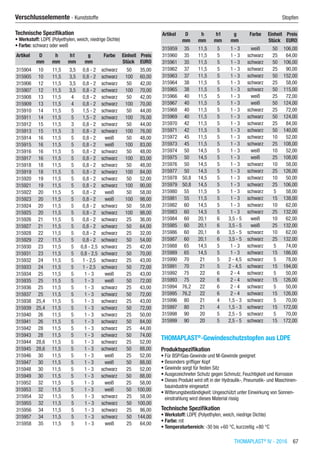 THOMAPLAST®
IV - 2016  67
Verschlusselemente - Kunststoffe	 Stopfen
Technische Spezifikation
•	Werkstoff: LDPE (Polyethylen, weich, niedrige Dichte)
•	Farbe: schwarz oder weiß
Artikel D h h1 g Farbe Einheit Preis
​ mm mm mm mm ​ Stück EURO
315904 10 11,5 3,5 0,8 - 2 schwarz 50 35,00
315905 10 11,5 3,5 0,8 - 2 schwarz 100 60,00
315906 12 11,5 3,5 0,8 - 2 schwarz 50 42,00
315907 12 11,5 3,5 0,8 - 2 schwarz 100 70,00
315908 13 11,5 4 0,8 - 2 schwarz 50 42,00
315909 13 11,5 4 0,8 - 2 schwarz 100 70,00
315910 14 11,5 5 1,5 - 2 schwarz 50 44,00
315911 14 11,5 5 1,5 - 2 schwarz 100 76,00
315912 15 11,5 3 0,8 - 2 schwarz 50 44,00
315913 15 11,5 3 0,8 - 2 schwarz 100 76,00
315914 16 11,5 5 0,8 - 2 weiß 50 48,00
315915 16 11,5 5 0,8 - 2 weiß 100 83,00
315916 16 11,5 5 0,8 - 2 schwarz 50 48,00
315917 16 11,5 5 0,8 - 2 schwarz 100 83,00
315918 18 11,5 5 0,8 - 2 schwarz 50 48,00
315919 18 11,5 5 0,8 - 2 schwarz 100 84,00
315920 19 11,5 5 0,8 - 2 schwarz 50 52,00
315921 19 11,5 5 0,8 - 2 schwarz 100 90,00
315922 20 11,5 5 0,8 - 2 weiß 50 58,00
315923 20 11,5 5 0,8 - 2 weiß 100 98,00
315924 20 11,5 5 0,8 - 2 schwarz 50 58,00
315925 20 11,5 5 0,8 - 2 schwarz 100 98,00
315926 21 11,5 5 0,8 - 2 schwarz 25 36,00
315927 21 11,5 5 0,8 - 2 schwarz 50 64,00
315928 22 11,5 5 0,8 - 2 schwarz 25 32,00
315929 22 11,5 5 0,8 - 2 schwarz 50 54,00
315930 23 11,5 5 0,8 - 2,5 schwarz 25 42,00
315931 23 11,5 5 0,8 - 2,5 schwarz 50 70,00
315932 24 11,5 5 1 - 2,5 schwarz 25 43,00
315933 24 11,5 5 1 - 2,5 schwarz 50 72,00
315934 25 11,5 5 1 - 3 weiß 25 43,00
315935 25 11,5 5 1 - 3 weiß 50 72,00
315936 25 11,5 5 1 - 3 schwarz 25 43,00
315937 25 11,5 5 1 - 3 schwarz 50 72,00
315938 25,4 11,5 5 1 - 3 schwarz 25 43,00
315939 25,4 11,5 5 1 - 3 schwarz 50 72,00
315940 26 11,5 5 1 - 3 schwarz 25 50,00
315941 26 11,5 5 1 - 3 schwarz 50 84,00
315942 28 11,5 5 1 - 3 schwarz 25 44,00
315943 28 11,5 5 1 - 3 schwarz 50 74,00
315944 28,6 11,5 5 1 - 3 schwarz 25 52,00
315945 28,6 11,5 5 1 - 3 schwarz 50 88,00
315946 30 11,5 5 1 - 3 weiß 25 52,00
315947 30 11,5 5 1 - 3 weiß 50 88,00
315948 30 11,5 5 1 - 3 schwarz 25 52,00
315949 30 11,5 5 1 - 3 schwarz 50 88,00
315952 32 11,5 5 1 - 3 weiß 25 58,00
315953 32 11,5 5 1 - 3 weiß 50 100,00
315954 32 11,5 5 1 - 3 schwarz 25 58,00
315955 32 11,5 5 1 - 3 schwarz 50 100,00
315956 34 11,5 5 1 - 3 schwarz 25 86,00
315957 34 11,5 5 1 - 3 schwarz 50 144,00
315958 35 11,5 5 1 - 3 weiß 25 64,00
Artikel D h h1 g Farbe Einheit Preis
​ mm mm mm mm ​ Stück EURO
315959 35 11,5 5 1 - 3 weiß 50 106,00
315960 35 11,5 5 1 - 3 schwarz 25 64,00
315961 35 11,5 5 1 - 3 schwarz 50 106,00
315962 37 11,5 5 1 - 3 schwarz 25 90,00
315963 37 11,5 5 1 - 3 schwarz 50 152,00
315964 38 11,5 5 1 - 3 schwarz 25 58,00
315965 38 11,5 5 1 - 3 schwarz 50 115,00
315966 40 11,5 5 1 - 3 weiß 25 72,00
315967 40 11,5 5 1 - 3 weiß 50 124,00
315968 40 11,5 5 1 - 3 schwarz 25 72,00
315969 40 11,5 5 1 - 3 schwarz 50 124,00
315970 42 11,5 5 1 - 3 schwarz 25 84,00
315971 42 11,5 5 1 - 3 schwarz 50 140,00
315972 45 11,5 5 1 - 3 schwarz 10 52,00
315973 45 11,5 5 1 - 3 schwarz 25 108,00
315974 50 14,5 5 1 - 3 weiß 10 52,00
315975 50 14,5 5 1 - 3 weiß 25 108,00
315976 50 14,5 5 1 - 3 schwarz 10 58,00
315977 50 14,5 5 1 - 3 schwarz 25 126,00
315978 50,8 14,5 5 1 - 3 schwarz 10 50,00
315979 50,8 14,5 5 1 - 3 schwarz 25 106,00
315980 55 11,5 5 1 - 3 schwarz 5 58,00
315981 55 11,5 5 1 - 3 schwarz 15 138,00
315982 60 14,5 5 1 - 3 schwarz 10 62,00
315983 60 14,5 5 1 - 3 schwarz 25 132,00
315984 60 20,1 6 3,5 - 5 weiß 10 62,00
315985 60 20,1 6 3,5 - 5 weiß 25 132,00
315986 60 20,1 6 3,5 - 5 schwarz 10 62,00
315987 60 20,1 6 3,5 - 5 schwarz 25 132,00
315988 65 14,5 5 1 - 3 schwarz 5 74,00
315989 65 14,5 5 1 - 3 schwarz 15 186,00
315990 70 21 5 2 - 4,5 schwarz 5 78,00
315991 70 21 5 2 - 4,5 schwarz 15 194,00
315992 75 22 6 2 - 4 schwarz 5 50,00
315993 75 22 6 2 - 4 schwarz 15 126,00
315994 76,2 22 6 2 - 4 schwarz 5 50,00
315995 76,2 22 6 2 - 4 schwarz 15 126,00
315996 80 21 4 1,5 - 3 schwarz 5 70,00
315997 80 21 4 1,5 - 3 schwarz 15 172,00
315998 90 20 5 2,5 - 5 schwarz 5 70,00
315999 90 20 5 2,5 - 5 schwarz 15 172,00
THOMAPLAST®
-Gewindeschutzstopfen aus LDPE
Produktspezifikation
•	Für BSP/Gas-Gewinde und M-Gewinde geeignet
•	Besonders griffiger Kopf
•	Gewinde sorgt für festen Sitz
•	Ausgezeichneter Schutz gegen Schmutz, Feuchtigkeit und Korrosion
•	Dieses Produkt wird oft in der Hydraulik-, Pneumatik- und Maschinen-
bauindustrie eingesetzt
•	Witterungsbeständigkeit: Ungeschützt unter Einwirkung von Sonnen-
einstrahlung wird dieses Material rissig
Technische Spezifikation
•	Werkstoff: LDPE (Polyethylen, weich, niedrige Dichte)
•	Farbe: rot
•	Temperaturbereich: -30 bis +60 °C, kurzzeitig +80 °C​​
 