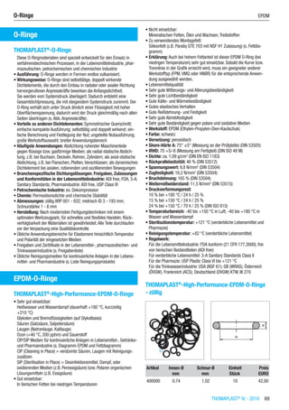 THOMAPLAST®
IV - 2016  69
O-Ringe	 EPDM
O-Ringe
THOMAPLAST®
-O-Ringe
Diese O-Ringmaterialien sind speziell entwickelt für den Einsatz in
verfahrenstechnischen Prozessen, in der Lebensmittelindustrie, phar-
mazeutischen, petrochemischen und chemischen Industrie
•	Ausführung: O-Ringe werden in Formen endlos vulkanisiert.
•	Wirkungsweise: O-Ringe sind selbsttätige, doppelt wirkende
Dichtelemente, die durch den Einbau in radialer oder axialer Richtung
hervorgerufenen Anpresskräfte bewirken die Anfangsdichtheit.
Sie werden vom Systemdruck überlagert. Dadurch entsteht eine
Gesamtdichtpressung, die mit steigendem Systemdruck zunimmt. Der
O-Ring verhält sich unter Druck ähnlich einer Flüssigkeit mit hoher
Oberflächenspannung, dadurch wird der Druck gleichmäßig nach allen
Seiten übertragen (s.Abb.Anpresskräfte).
•	Vorteile zu anderen Dichtelementen: Symmetrischer Querschnitt;
einfache kompakte Ausführung; selbsttätig und doppelt wirkend; ein-
fache Berechnung und Festlegung der Nut; ungeteilte Nutausführung;
große Werkstoffauswahl; breiter Anwendungsbereich
•	Häufigste Anwendungen: Abdichtung ruhender Maschinenteile
gegen flüssige bzw. gasförmige Medien; als radial-statische Abdich-
tung, z.B. bei Buchsen, Deckeln, Rohren, Zylindern; als axial-statische
Abdichtung, z.B. bei Flanschen, Platten,Verschlüssen; als dynamisches
Dichtelement bei axialen, rotierenden und oszillierenden Bewegungen
•	Branchenspezifische Dichtungslösungen. Freigaben, Zulassungen
und Konformitäten in der Lebensmittelindustrie: ADI free, FDA, 3-A;
Sanitary Standards; Pharmaindustrie:ADI free, USP Class VI
•	Petrochemische Industrie: ex. Dekompression
•	Chemie: Permeationsdichte und chemische Stabilität
•	Abmessungen: zöllig ARP 001 - 932; metrisch ID 3 - 193 mm;
Schnurstärke 1 - 8 mm
•	Herstellung: Nach modernsten Fertigungstechniken mit einem
optimalen Werkzeugpark; für schnelles und flexibles Handeln; Rück-
verfolgbarkeit der Materialien ist gewährleistet.Alle Teile durchlaufen
vor der Verpackung eine Qualitätskontrolle
•	Übliche Anwendungsbereiche für Elastomere hinsichtlich Temperatur
und Polarität der eingesetzten Medien
•	Freigaben und Zertifikate in der Lebensmittel-, pharmazeutischen- und
Trinkwasserindustrie (s. Freigabenliste)
•	Übliche Reinigungsmedien für kontinuierliche Anlagen in der Lebens-
mittel- und Pharmaindustrie (s. Liste Reinigungsprodukte)​
EPDM-O-Ringe
THOMAPLAST®
-High-Performance-EPDM-O-Ringe
•	Sehr gut einsetzbar:
Heißwasser und Wasserdampf (dauerhaft +180 °C, kurzzeitig
+210 °C)
Glykolen und Bremsflüssigkeiten (auf Glykolbasis)
Säuren (Salzsäure, Salpetersäure)
Laugen (Natronlauge, Kalilauge)
Ozon (+40 °C, 200 pphm) und Sauerstoff
CIP/SIP Medien für kontinuierliche Anlagen in Lebensmittel-, Getränke-
und Pharmaindustrie (s. Diagramm EPDM und Fettdiagramm)
CIP (Cleaning in Place) = verdünnte Säuren, Laugen mit Reinigungs-
zusätzen
SIP (Sterilisation in Place) = Desinfektionsmittel, Dampf, oder
oxidierenden Medien (z.B. Peressigsäure) bzw. Polaren organischen
Lösungsmitteln (z.B. Essigsäure)
•	Gut einsetzbar:
In tierischen Fetten bei niedrigen Temperaturen
•	Nicht einsetzbar:
Mineralischen Fetten, Ölen und Wachsen,Treibstoffen
•	Zu verwendendes Montagefett:
Silikonfett (z.B. Paraliq GTE 703 mit NSF H1 Zulassung) (s. Fettdia-
gramm)
•	Erklärung: Auch bei hohem Fettanteil ist dieser EPDM O-Ring (bei
niedrigen Temperaturen) sehr gut einsetzbar. Sobald die Kurve bzw.
Trennlinie in der Grafik erreicht wird, muss ein geeigneter anderer
Werkstofftyp (FPM,VMQ oder HNBR) für die entsprechende Anwen-
dung ausgewählt werden.
•	Lebensmittelqualität
•	Sehr gute Witterungs- und Alterungsbeständigkeit
•	Sehr gute Lichtbeständigkeit
•	Gute Kälte- und Wärmebeständigkeit
•	Gutes elastisches Verhalten
•	Gute Reißdehnung- und Festigkeit
•	Sehr gute Abriebfestigkeit
•	Sehr gute Beständigkeit gegen polare und oxidative Medien
•	Werkstoff: EPDM (Ethylen-Propylen-Dien-Kautschuk)
•	Farbe: schwarz
•	Vernetzung: peroxidisch
•	Shore-Härte A: 75° ±5° (Messung an der Prüfplatte) (DIN 53505)
•	IRHD: 70 +5/-8 (Messung am Fertigteil) (DIN ISO 48 M)
•	Dichte: ca. 1,09 g/cm3
(DIN EN ISO 1183)
•	Rückprallelastizität: 46 % (DIN 53512)
•	Spannungswert: 9,8 N/mm2
(DIN 53504)
•	Zugfestigkeit: 16,2 N/mm2
(DIN 53504)
•	Bruchdehnung: 165 % (DIN 53504)
•	Weiterreißwiderstand: 11,5 N/mm2
(DIN 53515)
•	Druckverformungsrest:
10 % bei +100 °C / 24 h / 25 %
15 % bei +150 °C / 24 h / 25 %
24 % bei +150 °C / 70 h / 25 % (DIN ISO 815)
•	Temperaturbereich: -40 bis +150 °C in Luft; -40 bis +180 °C in
Wasser und Wasserdampf
•	Sterilisationstemperatur: +121 °C (verderbliche Lebensmittel und
Pharmazie)
•	Reinigungstemperatur: +82 °C (verderbliche Lebensmittel)
•	Regelwerk:
Für die Lebensmittelindustrie: FDA konform (21 CFR 177.2600), frei
von tierischen Bestandteilen (ADI free)
Für verderbliche Lebensmittel: 3-A Sanitary Standards Class II
Für die Pharmazie: USP Plastic Class VI bis +121 °C
Für die Trinkwasserindustrie: USA (NSF 61); GB (WRAS); Österreich
(ÖVGW); Frankreich (ACS); Deutschland (DVGW) KTW,W 270​
THOMAPLAST®
-High-Performance-EPDM-O-Ringe
- zöllig​​
Artikel Innen-Ø Schnur-Ø Einheit Preis
​ mm mm Stück EURO
400000 0,74 1,02 10 42,00
 