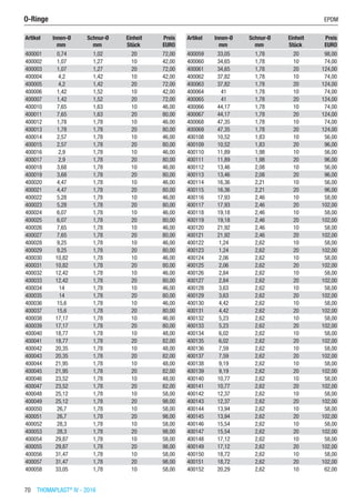 70  THOMAPLAST®
IV - 2016
Artikel Innen-Ø Schnur-Ø Einheit Preis
​ mm mm Stück EURO
400001 0,74 1,02 20 72,00
400002 1,07 1,27 10 42,00
400003 1,07 1,27 20 72,00
400004 4,2 1,42 10 42,00
400005 4,2 1,42 20 72,00
400006 1,42 1,52 10 42,00
400007 1,42 1,52 20 72,00
400010 7,65 1,63 10 46,00
400011 7,65 1,63 20 80,00
400012 1,78 1,78 10 46,00
400013 1,78 1,78 20 80,00
400014 2,57 1,78 10 46,00
400015 2,57 1,78 20 80,00
400016 2,9 1,78 10 46,00
400017 2,9 1,78 20 80,00
400018 3,68 1,78 10 46,00
400019 3,68 1,78 20 80,00
400020 4,47 1,78 10 46,00
400021 4,47 1,78 20 80,00
400022 5,28 1,78 10 46,00
400023 5,28 1,78 20 80,00
400024 6,07 1,78 10 46,00
400025 6,07 1,78 20 80,00
400026 7,65 1,78 10 46,00
400027 7,65 1,78 20 80,00
400028 9,25 1,78 10 46,00
400029 9,25 1,78 20 80,00
400030 10,82 1,78 10 46,00
400031 10,82 1,78 20 80,00
400032 12,42 1,78 10 46,00
400033 12,42 1,78 20 80,00
400034 14 1,78 10 46,00
400035 14 1,78 20 80,00
400036 15,6 1,78 10 46,00
400037 15,6 1,78 20 80,00
400038 17,17 1,78 10 46,00
400039 17,17 1,78 20 80,00
400040 18,77 1,78 10 48,00
400041 18,77 1,78 20 82,00
400042 20,35 1,78 10 48,00
400043 20,35 1,78 20 82,00
400044 21,95 1,78 10 48,00
400045 21,95 1,78 20 82,00
400046 23,52 1,78 10 48,00
400047 23,52 1,78 20 82,00
400048 25,12 1,78 10 58,00
400049 25,12 1,78 20 98,00
400050 26,7 1,78 10 58,00
400051 26,7 1,78 20 98,00
400052 28,3 1,78 10 58,00
400053 28,3 1,78 20 98,00
400054 29,87 1,78 10 58,00
400055 29,87 1,78 20 98,00
400056 31,47 1,78 10 58,00
400057 31,47 1,78 20 98,00
400058 33,05 1,78 10 58,00
Artikel Innen-Ø Schnur-Ø Einheit Preis
​ mm mm Stück EURO
400059 33,05 1,78 20 98,00
400060 34,65 1,78 10 74,00
400061 34,65 1,78 20 124,00
400062 37,82 1,78 10 74,00
400063 37,82 1,78 20 124,00
400064 41 1,78 10 74,00
400065 41 1,78 20 124,00
400066 44,17 1,78 10 74,00
400067 44,17 1,78 20 124,00
400068 47,35 1,78 10 74,00
400069 47,35 1,78 20 124,00
400108 10,52 1,83 10 56,00
400109 10,52 1,83 20 96,00
400110 11,89 1,98 10 56,00
400111 11,89 1,98 20 96,00
400112 13,46 2,08 10 56,00
400113 13,46 2,08 20 96,00
400114 16,36 2,21 10 56,00
400115 16,36 2,21 20 96,00
400116 17,93 2,46 10 58,00
400117 17,93 2,46 20 102,00
400118 19,18 2,46 10 58,00
400119 19,18 2,46 20 102,00
400120 21,92 2,46 10 58,00
400121 21,92 2,46 20 102,00
400122 1,24 2,62 10 58,00
400123 1,24 2,62 20 102,00
400124 2,06 2,62 10 58,00
400125 2,06 2,62 20 102,00
400126 2,84 2,62 10 58,00
400127 2,84 2,62 20 102,00
400128 3,63 2,62 10 58,00
400129 3,63 2,62 20 102,00
400130 4,42 2,62 10 58,00
400131 4,42 2,62 20 102,00
400132 5,23 2,62 10 58,00
400133 5,23 2,62 20 102,00
400134 6,02 2,62 10 58,00
400135 6,02 2,62 20 102,00
400136 7,59 2,62 10 58,00
400137 7,59 2,62 20 102,00
400138 9,19 2,62 10 58,00
400139 9,19 2,62 20 102,00
400140 10,77 2,62 10 58,00
400141 10,77 2,62 20 102,00
400142 12,37 2,62 10 58,00
400143 12,37 2,62 20 102,00
400144 13,94 2,62 10 58,00
400145 13,94 2,62 20 102,00
400146 15,54 2,62 10 58,00
400147 15,54 2,62 20 102,00
400148 17,12 2,62 10 58,00
400149 17,12 2,62 20 102,00
400150 18,72 2,62 10 58,00
400151 18,72 2,62 20 102,00
400152 20,29 2,62 10 62,00
O-Ringe	 EPDM
 