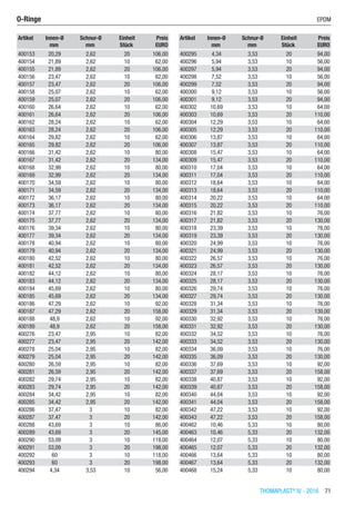 THOMAPLAST®
IV - 2016  71
Artikel Innen-Ø Schnur-Ø Einheit Preis
​ mm mm Stück EURO
400153 20,29 2,62 20 106,00
400154 21,89 2,62 10 62,00
400155 21,89 2,62 20 106,00
400156 23,47 2,62 10 62,00
400157 23,47 2,62 20 106,00
400158 25,07 2,62 10 62,00
400159 25,07 2,62 20 106,00
400160 26,64 2,62 10 62,00
400161 26,64 2,62 20 106,00
400162 28,24 2,62 10 62,00
400163 28,24 2,62 20 106,00
400164 29,82 2,62 10 62,00
400165 29,82 2,62 20 106,00
400166 31,42 2,62 10 80,00
400167 31,42 2,62 20 134,00
400168 32,99 2,62 10 80,00
400169 32,99 2,62 20 134,00
400170 34,59 2,62 10 80,00
400171 34,59 2,62 20 134,00
400172 36,17 2,62 10 80,00
400173 36,17 2,62 20 134,00
400174 37,77 2,62 10 80,00
400175 37,77 2,62 20 134,00
400176 39,34 2,62 10 80,00
400177 39,34 2,62 20 134,00
400178 40,94 2,62 10 80,00
400179 40,94 2,62 20 134,00
400180 42,52 2,62 10 80,00
400181 42,52 2,62 20 134,00
400182 44,12 2,62 10 80,00
400183 44,12 2,62 20 134,00
400184 45,69 2,62 10 80,00
400185 45,69 2,62 20 134,00
400186 47,29 2,62 10 92,00
400187 47,29 2,62 20 158,00
400188 48,9 2,62 10 92,00
400189 48,9 2,62 20 158,00
400276 23,47 2,95 10 82,00
400277 23,47 2,95 20 142,00
400278 25,04 2,95 10 82,00
400279 25,04 2,95 20 142,00
400280 26,59 2,95 10 82,00
400281 26,59 2,95 20 142,00
400282 29,74 2,95 10 82,00
400283 29,74 2,95 20 142,00
400284 34,42 2,95 10 82,00
400285 34,42 2,95 20 142,00
400286 37,47 3 10 82,00
400287 37,47 3 20 142,00
400288 43,69 3 10 86,00
400289 43,69 3 20 145,00
400290 53,09 3 10 118,00
400291 53,09 3 20 198,00
400292 60 3 10 118,00
400293 60 3 20 198,00
400294 4,34 3,53 10 56,00
Artikel Innen-Ø Schnur-Ø Einheit Preis
​ mm mm Stück EURO
400295 4,34 3,53 20 94,00
400296 5,94 3,53 10 56,00
400297 5,94 3,53 20 94,00
400298 7,52 3,53 10 56,00
400299 7,52 3,53 20 94,00
400300 9,12 3,53 10 56,00
400301 9,12 3,53 20 94,00
400302 10,69 3,53 10 64,00
400303 10,69 3,53 20 110,00
400304 12,29 3,53 10 64,00
400305 12,29 3,53 20 110,00
400306 13,87 3,53 10 64,00
400307 13,87 3,53 20 110,00
400308 15,47 3,53 10 64,00
400309 15,47 3,53 20 110,00
400310 17,04 3,53 10 64,00
400311 17,04 3,53 20 110,00
400312 18,64 3,53 10 64,00
400313 18,64 3,53 20 110,00
400314 20,22 3,53 10 64,00
400315 20,22 3,53 20 110,00
400316 21,82 3,53 10 76,00
400317 21,82 3,53 20 130,00
400318 23,39 3,53 10 76,00
400319 23,39 3,53 20 130,00
400320 24,99 3,53 10 76,00
400321 24,99 3,53 20 130,00
400322 26,57 3,53 10 76,00
400323 26,57 3,53 20 130,00
400324 28,17 3,53 10 76,00
400325 28,17 3,53 20 130,00
400326 29,74 3,53 10 76,00
400327 29,74 3,53 20 130,00
400328 31,34 3,53 10 76,00
400329 31,34 3,53 20 130,00
400330 32,92 3,53 10 76,00
400331 32,92 3,53 20 130,00
400332 34,52 3,53 10 76,00
400333 34,52 3,53 20 130,00
400334 36,09 3,53 10 76,00
400335 36,09 3,53 20 130,00
400336 37,69 3,53 10 92,00
400337 37,69 3,53 20 158,00
400338 40,87 3,53 10 92,00
400339 40,87 3,53 20 158,00
400340 44,04 3,53 10 92,00
400341 44,04 3,53 20 158,00
400342 47,22 3,53 10 92,00
400343 47,22 3,53 20 158,00
400462 10,46 5,33 10 80,00
400463 10,46 5,33 20 132,00
400464 12,07 5,33 10 80,00
400465 12,07 5,33 20 132,00
400466 13,64 5,33 10 80,00
400467 13,64 5,33 20 132,00
400468 15,24 5,33 10 80,00
O-Ringe	 EPDM
 