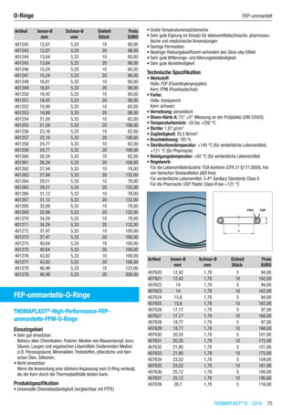 THOMAPLAST®
IV - 2016  75
Artikel Innen-Ø Schnur-Ø Einheit Preis
​ mm mm Stück EURO
401242 12,07 5,33 10 60,00
401243 12,07 5,33 20 98,00
401244 13,64 5,33 10 60,00
401245 13,64 5,33 20 98,00
401246 15,24 5,33 10 60,00
401247 15,24 5,33 20 98,00
401248 16,81 5,33 10 60,00
401249 16,81 5,33 20 98,00
401250 18,42 5,33 10 60,00
401251 18,42 5,33 20 98,00
401252 19,99 5,33 10 60,00
401253 19,99 5,33 20 98,00
401254 21,59 5,33 10 62,00
401255 21,59 5,33 20 106,00
401256 23,16 5,33 10 62,00
401257 23,16 5,33 20 106,00
401258 24,77 5,33 10 62,00
401259 24,77 5,33 20 106,00
401260 26,34 5,33 10 62,00
401261 26,34 5,33 20 106,00
401262 27,94 5,33 10 78,00
401263 27,94 5,33 20 132,00
401264 29,51 5,33 10 78,00
401265 29,51 5,33 20 132,00
401266 31,12 5,33 10 78,00
401267 31,12 5,33 20 132,00
401268 32,69 5,33 10 78,00
401269 32,69 5,33 20 132,00
401270 34,29 5,33 10 78,00
401271 34,29 5,33 20 132,00
401272 37,47 5,33 10 100,00
401273 37,47 5,33 20 168,00
401274 40,64 5,33 10 100,00
401275 40,64 5,33 20 168,00
401276 43,82 5,33 10 100,00
401277 43,82 5,33 20 168,00
401278 46,99 5,33 10 123,00
401279 46,99 5,33 20 206,00
FEP-ummantelte-O-Ringe
THOMAPLAST®
-High-Performance-FEP-
ummantelte-FPM-O-Ringe
Einsatzgebiet
•	Sehr gut einsetzbar:
Nahezu allen Chemikalien; Polaren; Medien wie Wasserdampf, konz.
Säuren, Laugen und organischen Lösemitteln Oxidierenden Medien
(z.B. Peressigsäure), Mineralölen,Treibstoffen, pflanzliche und tieri-
schen Ölen, Silikonen.
•	Nicht einsetzbar:
Wenn die Anwendung eine stärkere Anpassung vom O-Ring verlangt,
als der Kern durch die Thermoplasthülle leisten kann.
Produktspezifikation
•	Universelle Chemiebeständigkeit (vergleichbar mit PTFE)
•	Große Temperatureinsatzbereiche
•	Sehr gute Eignung im Einsatz für lebensmitteltechnische, pharmazeu-
tische und medizinische Anwendungen
•	Geringe Permeation
•	Niedriger Reibungskoeffizient verhindert den Stick-slip-Effekt
•	Sehr gute Witterungs- und Alterungsbeständigkeit
•	Sehr gute Abriebfestigkeit
Technische Spezifikation
•	Werkstoff:
Hülle: FEP (Fluorethylenpropylen)
Kern: FPM (Fluorkautschuk)
•	Farbe:
Hülle: transparent
Kern: schwarz
•	Vernetzung: peroxidisch
•	Shore-Härte A: 75° ±5° (Messung an der Prüfplatte) (DIN 53505)
•	Temperaturbereich: -20 bis +200 °C
•	Dichte: 1,87 g/cm3
•	Zugfestigkeit: 20,5 N/mm2
•	Bruchdehnung: 185 %
•	Sterilisationstemperatur: +149 °C (für verderbliche Lebensmittel);
+121 °C (für Pharmazie)
•	Reinigungstemperatur: +82 °C (für verderbliche Lebensmittel)
•	Regelwerk:
Für die Lebensmittelindustrie: FDA konform (CFR 21 §177.2600), frei
von tierischen Bestandteilen (ADI free)
Für verderbliche Lebensmittel: 3-A®
Sanitary Standards Class II
Für die Pharmazie: USP Plastic Class VI bei +121 °C​​
Artikel Innen-Ø Schnur-Ø Einheit Preis
​ mm mm Stück EURO
407620 12,42 1,78 5 94,00
407621 12,42 1,78 10 162,00
407622 14 1,78 5 94,00
407623 14 1,78 10 162,00
407624 15,6 1,78 5 94,00
407625 15,6 1,78 10 162,00
407626 17,17 1,78 5 97,00
407627 17,17 1,78 10 168,00
407628 18,77 1,78 5 97,00
407629 18,77 1,78 10 168,00
407630 20,35 1,78 5 101,00
407631 20,35 1,78 10 175,00
407632 21,95 1,78 5 101,00
407633 21,95 1,78 10 175,00
407634 23,52 1,78 5 104,00
407635 23,52 1,78 10 181,00
407636 25,12 1,78 5 109,00
407637 25,12 1,78 10 190,00
407638 26,7 1,78 5 116,00
O-Ringe	 FEP-ummantelt
 