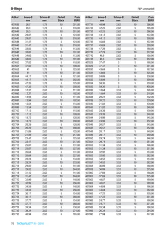 76  THOMAPLAST®
IV - 2016
Artikel Innen-Ø Schnur-Ø Einheit Preis
​ mm mm Stück EURO
407639 26,7 1,78 10 201,00
407640 28,3 1,78 5 116,00
407641 28,3 1,78 10 201,00
407642 29,87 1,78 5 124,00
407643 29,87 1,78 10 216,00
407644 31,47 1,78 5 124,00
407645 31,47 1,78 10 216,00
407646 33,05 1,78 5 113,00
407647 33,05 1,78 10 191,00
407648 34,65 1,78 5 113,00
407649 34,65 1,78 10 191,00
407650 37,82 1,78 5 118,00
407651 37,82 1,78 10 199,00
407652 41 1,78 5 125,00
407653 41 1,78 10 211,00
407654 44,17 1,78 5 121,00
407655 44,17 1,78 10 202,00
407656 47,35 1,78 5 125,00
407657 47,35 1,78 10 208,00
407694 12,37 2,62 5 111,00
407695 12,37 2,62 10 192,00
407696 13,94 2,62 5 111,00
407697 13,94 2,62 10 192,00
407698 15,54 2,62 5 115,00
407699 15,54 2,62 10 199,00
407700 17,12 2,62 5 115,00
407701 17,12 2,62 10 199,00
407702 18,72 2,62 5 120,00
407703 18,72 2,62 10 208,00
407704 20,29 2,62 5 120,00
407705 20,29 2,62 10 208,00
407706 21,89 2,62 5 125,00
407707 21,89 2,62 10 217,00
407708 23,47 2,62 5 125,00
407709 23,47 2,62 10 217,00
407710 25,07 2,62 5 131,00
407711 25,07 2,62 10 227,00
407712 26,64 2,62 5 131,00
407713 26,64 2,62 10 227,00
407714 28,24 2,62 5 134,00
407715 28,24 2,62 10 233,00
407716 29,82 2,62 5 141,00
407717 29,82 2,62 10 244,00
407718 31,42 2,62 5 141,00
407719 31,42 2,62 10 244,00
407720 32,99 2,62 5 148,00
407721 32,99 2,62 10 256,00
407722 34,59 2,62 5 148,00
407723 34,59 2,62 10 256,00
407724 36,17 2,62 5 154,00
407725 36,17 2,62 10 268,00
407726 37,77 2,62 5 154,00
407727 37,77 2,62 10 268,00
407728 39,34 2,62 5 158,00
407729 39,34 2,62 10 274,00
407730 40,94 2,62 5 165,00
Artikel Innen-Ø Schnur-Ø Einheit Preis
​ mm mm Stück EURO
407731 40,94 2,62 10 286,00
407732 42,25 2,62 5 165,00
407733 42,25 2,62 10 286,00
407734 44,12 2,62 5 172,00
407735 44,12 2,62 10 299,00
407736 45,69 2,62 5 172,00
407737 45,69 2,62 10 299,00
407738 47,29 2,62 5 180,00
407739 47,29 2,62 10 312,00
407740 48,9 2,62 5 180,00
407741 48,9 2,62 10 312,00
407828 37,47 3 5 168,00
407829 37,47 3 10 291,00
407830 43,69 3 5 187,00
407831 43,69 3 10 325,00
407832 53,09 3 5 230,00
407833 53,09 3 10 399,00
407834 59,36 3 5 259,00
407835 59,36 3 10 450,00
407836 18,64 3,53 5 126,00
407837 18,64 3,53 10 218,00
407838 20,22 3,53 5 132,00
407839 20,22 3,53 10 229,00
407840 21,82 3,53 5 139,00
407841 21,82 3,53 10 240,00
407842 23,39 3,53 5 139,00
407843 23,39 3,53 10 240,00
407844 24,99 3,53 5 145,00
407845 24,99 3,53 10 252,00
407846 26,57 3,53 5 145,00
407847 26,57 3,53 10 252,00
407848 28,17 3,53 5 149,00
407849 28,17 3,53 10 259,00
407850 29,74 3,53 5 146,00
407851 29,74 3,53 10 251,00
407852 31,34 3,53 5 146,00
407853 31,34 3,53 10 251,00
407854 32,92 3,53 5 153,00
407855 32,92 3,53 10 262,00
407856 34,52 3,53 5 153,00
407857 34,52 3,53 10 262,00
407858 36,09 3,53 5 160,00
407859 36,09 3,53 10 275,00
407860 37,69 3,53 5 160,00
407861 37,69 3,53 10 275,00
407862 40,87 3,53 5 169,00
407863 40,87 3,53 10 289,00
407864 44,04 3,53 5 166,00
407865 44,04 3,53 10 282,00
407866 47,22 3,53 5 178,00
407867 47,22 3,53 10 301,00
407986 24,77 5,33 5 160,00
407987 24,77 5,33 10 271,00
407988 26,34 5,33 5 168,00
407989 26,34 5,33 10 284,00
407990 27,94 5,33 5 177,00
O-Ringe	 FEP-ummantelt
 