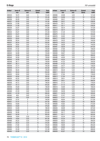 78  THOMAPLAST®
IV - 2016
Artikel Innen-Ø Schnur-Ø Einheit Preis
​ mm mm Stück EURO
408324 18,72 2,62 5 110,00
408325 18,72 2,62 10 191,00
408326 20,29 2,62 5 110,00
408327 20,29 2,62 10 191,00
408328 21,89 2,62 5 115,00
408329 21,89 2,62 10 200,00
408330 23,47 2,62 5 115,00
408331 23,47 2,62 10 200,00
408332 25,07 2,62 5 121,00
408333 25,07 2,62 10 209,00
408334 26,64 2,62 5 121,00
408335 26,64 2,62 10 209,00
408336 28,24 2,62 5 127,00
408337 28,24 2,62 10 220,00
408338 29,82 2,62 5 127,00
408339 29,82 2,62 10 220,00
408340 31,42 2,62 5 133,00
408341 31,42 2,62 10 230,00
408342 32,99 2,62 5 133,00
408343 32,99 2,62 10 230,00
408344 34,59 2,62 5 139,00
408345 34,59 2,62 10 242,00
408346 36,17 2,62 5 139,00
408347 36,17 2,62 10 242,00
408348 37,77 2,62 5 145,00
408349 37,77 2,62 10 252,00
408350 39,34 2,62 5 145,00
408351 39,34 2,62 10 252,00
408352 40,94 2,62 5 152,00
408353 40,94 2,62 10 264,00
408354 42,25 2,62 5 152,00
408355 42,25 2,62 10 264,00
408356 44,12 2,62 5 148,00
408357 44,12 2,62 10 254,00
408358 45,69 2,62 5 148,00
408359 45,69 2,62 10 254,00
408360 47,29 2,62 5 152,00
408361 47,29 2,62 10 260,00
408362 48,9 2,62 5 157,00
408363 48,9 2,62 10 270,00
408450 37,47 3 5 144,00
408451 37,47 3 10 247,00
408452 43,69 3 5 161,00
408453 43,69 3 10 276,00
408454 53,09 3 5 198,00
408455 53,09 3 10 340,00
408456 59,36 3 5 223,00
408457 59,36 3 10 383,00
408458 18,64 3,53 5 116,00
408459 18,64 3,53 10 201,00
408460 20,22 3,53 5 124,00
408461 20,22 3,53 10 216,00
408462 21,82 3,53 5 124,00
408463 21,82 3,53 10 216,00
408464 23,39 3,53 5 131,00
408465 23,39 3,53 10 227,00
Artikel Innen-Ø Schnur-Ø Einheit Preis
​ mm mm Stück EURO
408466 24,99 3,53 5 131,00
408467 24,99 3,53 10 227,00
408468 26,57 3,53 5 137,00
408469 26,57 3,53 10 238,00
408470 28,17 3,53 5 137,00
408471 28,17 3,53 10 238,00
408472 29,74 3,53 5 141,00
408473 29,74 3,53 10 244,00
408474 31,34 3,53 5 147,00
408475 31,34 3,53 10 255,00
408476 32,92 3,53 5 147,00
408477 32,92 3,53 10 255,00
408478 34,52 3,53 5 144,00
408479 34,52 3,53 10 247,00
408480 36,09 3,53 5 144,00
408481 36,09 3,53 10 247,00
408482 37,69 3,53 5 148,00
408483 37,69 3,53 10 253,00
408484 40,87 3,53 5 155,00
408485 40,87 3,53 10 266,00
408486 44,04 3,53 5 165,00
408487 44,04 3,53 10 283,00
408488 47,22 3,53 5 164,00
408489 47,22 3,53 10 278,00
408608 24,77 5,33 5 158,00
408609 24,77 5,33 10 271,00
408610 26,34 5,33 5 167,00
408611 26,34 5,33 10 286,00
408612 27,94 5,33 5 176,00
408613 27,94 5,33 10 301,00
408614 29,51 5,33 5 171,00
408615 29,51 5,33 10 289,00
408616 31,12 5,33 5 176,00
408617 31,12 5,33 10 298,00
408618 32,69 5,33 5 186,00
408619 32,69 5,33 10 316,00
408620 34,29 5,33 5 194,00
408621 34,29 5,33 10 329,00
408622 37,47 5,33 5 197,00
408623 37,47 5,33 10 329,00
408624 40,64 5,33 5 217,00
408625 40,64 5,33 10 362,00
408626 43,82 5,33 5 212,00
408627 43,82 5,33 10 346,00
408628 46,99 5,33 5 227,00
408629 46,99 5,33 10 372,00
408630 50,17 5,33 5 246,00
408631 50,17 5,33 10 402,00
408632 53,34 5,33 5 257,00
408633 53,34 5,33 10 421,00
408634 56,52 5,33 5 269,00
408635 56,52 5,33 10 441,00
408636 59,69 5,33 5 283,00
408637 59,69 5,33 10 463,00
408638 62,87 5,33 5 269,00
408639 62,87 5,33 10 430,00
O-Ringe	 FEP-ummantelt
 