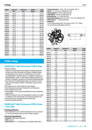 THOMAPLAST®
IV - 2016  79
Artikel Innen-Ø Schnur-Ø Einheit Preis
​ mm mm Stück EURO
408640 66,04 5,33 5 279,00
408641 66,04 5,33 10 446,00
408642 69,22 5,33 5 289,00
408643 69,22 5,33 10 463,00
408644 72,39 5,33 5 301,00
408645 72,39 5,33 10 482,00
408646 75,57 5,33 5 307,00
408647 75,57 5,33 10 491,00
408648 78,74 5,33 5 319,00
408649 78,74 5,33 10 511,00
408650 81,92 5,33 5 332,00
408651 81,92 5,33 10 531,00
408652 85,09 5,33 5 341,00
408653 85,09 5,33 10 546,00
408654 88,27 5,33 5 352,00
408655 88,27 5,33 10 564,00
408656 91,44 5,33 5 364,00
408657 91,44 5,33 10 583,00
408658 94,62 5,33 5 376,00
408659 94,62 5,33 10 602,00
408660 97,79 5,33 5 368,00
408661 97,79 5,33 10 580,00
FFKM-O-Ringe
THOMAPLAST®
-High-Performance-FFKM-O-Ringe
•	Sehr gut einsetzbar:
Statischen und dynamischen Anwendungen bei häufigen Temperatur-
wechseln, allen Fetten, Mineralölen und Wachsen, Kraftstoffe,Wasser
und Wasserdampf, konz. Säuren (z.B. Salpetersäure 60 %),Aminen
(z.B. Ethylendiamin), organische Säuren (z.B. Essigsäure), Ketonen (z.B.
Methylethylketon), Laugen (z.B. Natronlauge, Kalilauge), organische Lö-
semittel (z.B. Methanol), aromatische und chlorierte Kohlenwasserstoffe
•	Hervorragende Chemiebeständigkeit gegen eine Vielzahl von Chemi-
kalien mit unterschiedlich reaktiven, funktionellen Gruppen (nahezu
wie PTFE)
•	Bei Elastomeren der höchst mögliche Fluorierungsgrad
•	Hohe Bindungsenergie zwischen Kohlenstoff- und Fluoratomen
•	Keinen Kaltfluss wie bei PTFE
•	Höchste Medien- und Temperaturbeständigkeit bei gummielastischen
Eigenschaften
•	FFKM wird eingesetzt, wenn eine Beständigkeit in polaren und unpola-
ren Medien bei hoher Konzentration und Temperatur gefordert wird
•	Dichtungslösung für sicherheitsrelevante Anwendungen
•	Hochreiner, geprüfter Werkstoff​
THOMAPLAST®
-High-Performance-FFKM-O-Ringe
- Food, zöllig
Produktspezifikation
•	Dieser Werkstoff ist unter den Perfluorelastomeren für die Lebensmit-
tel- und Pharmaindustrie aufgrund seiner Freigaben geeignet.
Technische Spezifikation
•	Werkstoff: FFKM (Perfluorelastomer)
•	Farbe: schwarz
•	Shore-Härte A: 75° ±5° (Messung an der Prüfplatte) (DIN 53505)
•	Temperaturbereich: -10 bis +230 °C, kurzzeitig +260 °C
•	Dichte: 1,91 ±0,03 g/cm3
(DIN EN ISO 1183)
•	Spannungswert: 9,7 N/mm2
(DIN 53504 S2)
•	Zugfestigkeit: 16,8 N/mm2
(DIN 53504 S2)
•	Bruchdehnung: 161 % (DIN 53504 S2)
•	Druckverformungsrest: 20 % bei +200 °C / 70 h / 25 % (DIN ISO 815 I)
•	Kälterichtwert: -1 °C (DIN 53765 DSC)
•	Regelwerk:
Für die Lebensmittelindustrie: FDA konform (CFR 21 §177.2600),
frei von tierischen Bestandteilen (ADI free)​​
Artikel Innen-Ø Schnur-Ø Einheit Preis
​ mm mm Stück EURO
406104 0,74 1,02 1 67,00
406105 0,74 1,02 3 165,00
406106 1,07 1,27 1 67,00
406107 1,07 1,27 3 165,00
406108 4,2 1,42 1 67,00
406109 4,2 1,42 3 165,00
406110 1,42 1,52 1 67,00
406111 1,42 1,52 3 165,00
406112 6,07 1,63 1 71,00
406113 6,07 1,63 3 174,00
406114 7,65 1,63 1 71,00
406115 7,65 1,63 3 174,00
406116 1,78 1,78 1 67,00
406117 1,78 1,78 3 167,00
406118 2,57 1,78 1 67,00
406119 2,57 1,78 3 167,00
406120 2,9 1,78 1 67,00
406121 2,9 1,78 3 167,00
406122 3,68 1,78 1 70,00
406123 3,68 1,78 3 172,00
406124 4,47 1,78 1 70,00
406125 4,47 1,78 3 172,00
406126 5,28 1,78 1 70,00
406127 5,28 1,78 3 172,00
406128 6,07 1,78 1 70,00
406129 6,07 1,78 3 172,00
406130 7,65 1,78 1 71,00
406131 7,65 1,78 3 176,00
406132 9,25 1,78 1 71,00
406133 9,25 1,78 3 176,00
406134 10,82 1,78 1 71,00
406135 10,82 1,78 3 176,00
406136 12,42 1,78 1 76,00
406137 12,42 1,78 3 181,00
406138 14 1,78 1 76,00
406139 14 1,78 3 181,00
O-Ringe	 FFKM
 