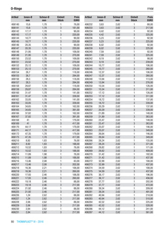 80  THOMAPLAST®
IV - 2016
Artikel Innen-Ø Schnur-Ø Einheit Preis
​ mm mm Stück EURO
406140 15,6 1,78 1 76,00
406141 15,6 1,78 3 181,00
406142 17,17 1,78 1 90,00
406143 17,17 1,78 3 220,00
406144 18,77 1,78 1 90,00
406145 18,77 1,78 3 220,00
406146 20,35 1,78 1 90,00
406147 20,35 1,78 3 220,00
406148 21,95 1,78 1 109,00
406149 21,95 1,78 3 270,00
406150 23,52 1,78 1 109,00
406151 23,52 1,78 3 270,00
406152 25,12 1,78 1 109,00
406153 25,12 1,78 3 270,00
406154 26,7 1,78 1 118,00
406155 26,7 1,78 3 284,00
406156 28,3 1,78 1 118,00
406157 28,3 1,78 3 284,00
406158 29,87 1,78 1 118,00
406159 29,87 1,78 3 284,00
406160 31,47 1,78 1 141,00
406161 31,47 1,78 3 339,00
406162 33,05 1,78 1 141,00
406163 33,05 1,78 3 339,00
406164 34,65 1,78 1 162,00
406165 34,65 1,78 3 391,00
406166 37,82 1,78 1 162,00
406167 37,82 1,78 3 391,00
406168 41 1,78 1 179,00
406169 41 1,78 3 417,00
406170 44,17 1,78 1 179,00
406171 44,17 1,78 3 417,00
406172 47,35 1,78 1 179,00
406173 47,35 1,78 3 417,00
406210 8,92 1,83 1 76,00
406211 8,92 1,83 3 188,00
406212 10,52 1,83 1 76,00
406213 10,52 1,83 3 188,00
406214 11,89 1,98 1 76,00
406215 11,89 1,98 3 188,00
406216 13,46 2,08 1 83,00
406217 13,46 2,08 3 202,00
406218 16,36 2,21 1 106,00
406219 16,36 2,21 3 260,00
406220 17,93 2,46 1 106,00
406221 17,93 2,46 3 260,00
406222 19,18 2,46 1 88,00
406223 19,18 2,46 3 217,00
406224 21,92 2,46 1 88,00
406225 21,92 2,46 3 217,00
406226 1,24 2,62 1 88,00
406227 1,24 2,62 3 217,00
406228 2,06 2,62 1 88,00
406229 2,06 2,62 3 217,00
406230 2,84 2,62 1 88,00
406231 2,84 2,62 3 217,00
Artikel Innen-Ø Schnur-Ø Einheit Preis
​ mm mm Stück EURO
406232 3,63 2,62 1 88,00
406233 3,63 2,62 3 217,00
406234 4,42 2,62 1 92,00
406235 4,42 2,62 3 225,00
406236 5,23 2,62 1 92,00
406237 5,23 2,62 3 225,00
406238 6,02 2,62 1 92,00
406239 6,02 2,62 3 225,00
406240 7,59 2,62 1 92,00
406241 7,59 2,62 3 225,00
406242 9,19 2,62 1 98,00
406243 9,19 2,62 3 239,00
406244 10,77 2,62 1 106,00
406245 10,77 2,62 3 260,00
406246 12,37 2,62 1 106,00
406247 12,37 2,62 3 260,00
406248 13,94 2,62 1 113,00
406249 13,94 2,62 3 276,00
406250 15,54 2,62 1 126,00
406251 15,54 2,62 3 311,00
406252 17,12 2,62 1 126,00
406253 17,12 2,62 3 311,00
406254 18,72 2,62 1 137,00
406255 18,72 2,62 3 339,00
406256 20,29 2,62 1 137,00
406257 20,29 2,62 3 339,00
406258 21,89 2,62 1 148,00
406259 21,89 2,62 3 363,00
406260 23,47 2,62 1 148,00
406261 23,47 2,62 3 363,00
406262 25,07 2,62 1 146,00
406263 25,07 2,62 3 349,00
406264 26,64 2,62 1 146,00
406265 26,64 2,62 3 349,00
406266 28,24 2,62 1 155,00
406267 28,24 2,62 3 371,00
406268 29,82 2,62 1 171,00
406269 29,82 2,62 3 409,00
406270 31,42 2,62 1 182,00
406271 31,42 2,62 3 437,00
406272 32,99 2,62 1 188,00
406273 32,99 2,62 3 437,00
406274 34,59 2,62 1 188,00
406275 34,59 2,62 3 437,00
406276 36,17 2,62 1 196,00
406277 36,17 2,62 3 456,00
406278 37,77 2,62 1 202,00
406279 37,77 2,62 3 472,00
406280 39,34 2,62 1 209,00
406281 39,34 2,62 3 491,00
406282 40,94 2,62 1 218,00
406283 40,94 2,62 3 510,00
406284 42,52 2,62 1 225,00
406285 42,52 2,62 3 528,00
406286 44,12 2,62 1 241,00
406287 44,12 2,62 3 561,00
O-Ringe	 FFKM
 