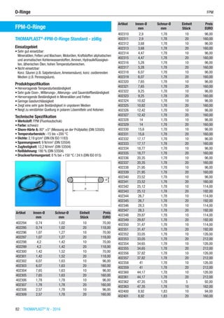 82  THOMAPLAST®
IV - 2016
FPM-O-Ringe
THOMAPLAST®
-FPM-O-Ringe Standard - zöllig
Einsatzgebiet
•	Sehr gut einsetzbar:
Mineralölen, Fetten und Wachsen, Motorölen, Kraftstoffen aliphatischen
und aromatischen Kohlenwasserstoffen,Aminen, Hydraulikflüssigkei-
ten, ätherischen Ölen, hohen Temperaturbereichen.
•	Nicht einsetzbar:
Konz. Säuren (z.B. Salpetersäure,Ameisensäure), konz. oxidierenden
Medien (z.B. Peressigsäure).
Produktspezifikation
•	Hervorragende Temperaturbeständigkeit
•	Sehr gute Ozon-,Witterungs-,Alterungs- und Sauerstoffbeständigkeit
•	Hervorragende Beständigkeit in Mineralölen und Fetten
•	Geringe Gasdurchlässigkeit
•	Zeigt eine sehr gute Beständigkeit in unpolaren Medien
•	Neigt zu verstärkter Quellung in polaren Lösemitteln und Ketonen
Technische Spezifikation
•	Werkstoff: FPM (Fluorkautschuk)
•	Farbe: schwarz
•	Shore-Härte A: 80° ±5° (Messung an der Prüfplatte) (DIN 53505)
•	Temperaturbereich: -15 bis +200 °C
•	Dichte: 2,19 g/cm3
(DIN EN ISO 1183)
•	Spannungswert: 9 N/mm2
(DIN 53504)
•	Zugfestigkeit: 12,2 N/mm2
(DIN 53504)
•	Reißdehnung: 180 % (DIN 53504)
•	Druckverformungsrest: 8 % bei +150 °C / 24 h (DIN ISO 815)​​
Artikel Innen-Ø Schnur-Ø Einheit Preis
​ mm mm Stück EURO
402294 0,74 1,02 10 70,00
402295 0,74 1,02 20 118,00
402296 1,07 1,27 10 70,00
402297 1,07 1,27 20 118,00
402298 4,2 1,42 10 70,00
402299 4,2 1,42 20 118,00
402300 1,42 1,52 10 70,00
402301 1,42 1,52 20 118,00
402302 6,07 1,63 10 96,00
402303 6,07 1,63 20 160,00
402304 7,65 1,63 10 96,00
402305 7,65 1,63 20 160,00
402306 1,78 1,78 10 96,00
402307 1,78 1,78 20 160,00
402308 2,57 1,78 10 96,00
402309 2,57 1,78 20 160,00
Artikel Innen-Ø Schnur-Ø Einheit Preis
​ mm mm Stück EURO
402310 2,9 1,78 10 96,00
402311 2,9 1,78 20 160,00
402312 3,68 1,78 10 96,00
402313 3,68 1,78 20 160,00
402314 4,47 1,78 10 96,00
402315 4,47 1,78 20 160,00
402316 5,28 1,78 10 96,00
402317 5,28 1,78 20 160,00
402318 6,07 1,78 10 96,00
402319 6,07 1,78 20 160,00
402320 7,65 1,78 10 96,00
402321 7,65 1,78 20 160,00
402322 9,25 1,78 10 96,00
402323 9,25 1,78 20 160,00
402324 10,82 1,78 10 96,00
402325 10,82 1,78 20 160,00
402326 12,42 1,78 10 96,00
402327 12,42 1,78 20 160,00
402328 14 1,78 10 96,00
402329 14 1,78 20 160,00
402330 15,6 1,78 10 96,00
402331 15,6 1,78 20 160,00
402332 17,17 1,78 10 96,00
402333 17,17 1,78 20 160,00
402334 18,77 1,78 10 96,00
402335 18,77 1,78 20 160,00
402336 20,35 1,78 10 96,00
402337 20,35 1,78 20 160,00
402338 21,95 1,78 10 96,00
402339 21,95 1,78 20 160,00
402340 23,52 1,78 10 96,00
402341 23,52 1,78 20 160,00
402342 25,12 1,78 10 114,00
402343 25,12 1,78 20 192,00
402344 26,7 1,78 10 114,00
402345 26,7 1,78 20 192,00
402346 28,3 1,78 10 114,00
402347 28,3 1,78 20 192,00
402348 29,87 1,78 10 114,00
402349 29,87 1,78 20 192,00
402350 31,47 1,78 10 114,00
402351 31,47 1,78 20 192,00
402352 33,05 1,78 10 126,00
402353 33,05 1,78 20 212,00
402354 34,65 1,78 10 126,00
402355 34,65 1,78 20 212,00
402356 37,82 1,78 10 126,00
402357 37,82 1,78 20 212,00
402358 41 1,78 10 126,00
402359 41 1,78 20 212,00
402360 44,17 1,78 10 126,00
402361 44,17 1,78 20 212,00
402362 47,35 1,78 5 92,00
402363 47,35 1,78 10 162,00
402400 8,92 1,83 10 94,00
402401 8,92 1,83 20 160,00
O-Ringe	 FPM
 