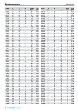 6  THOMAPLAST®
IV - 2016
Befestigungselemente	 Distanzelemente
Artikel d D L Einheit Preis
​ mm mm mm Stück EURO
307989 6,4 20 6 50 33,00
307990 6,4 20 6 100 57,00
307991 6,4 20 7 50 33,00
307992 6,4 20 7 100 57,00
307993 6,4 20 8 50 37,00
307994 6,4 20 8 100 61,00
307995 6,4 20 9 50 42,00
307996 6,4 20 9 100 72,00
307997 6,4 20 10 50 42,00
307998 6,4 20 10 100 72,00
307999 6,4 20 11 50 44,00
308000 6,4 20 11 100 76,00
308001 6,4 20 12 25 30,00
308002 6,4 20 12 50 52,00
308003 6,4 20 13 25 32,00
308004 6,4 20 13 50 54,00
308005 6,4 20 14 25 33,00
308006 6,4 20 14 50 57,00
308007 6,4 20 15 25 36,00
308008 6,4 20 15 50 62,00
308009 6,4 20 16 25 37,00
308010 6,4 20 16 50 64,00
308011 6,4 20 17 25 46,00
308012 6,4 20 17 50 80,00
308013 6,4 20 18 25 48,00
308014 6,4 20 18 50 82,00
308015 6,4 20 19 25 48,00
308016 6,4 20 19 50 82,00
308017 6,4 20 20 20 44,00
308018 6,4 20 20 40 74,00
308019 6,4 20 21 20 45,00
308020 6,4 20 21 40 77,00
308021 6,4 20 22 20 46,00
308022 6,4 20 22 40 79,00
308023 6,4 20 23 20 46,00
308024 6,4 20 23 40 79,00
308025 6,4 20 24 20 47,00
308026 6,4 20 24 40 80,00
308027 6,4 20 25 10 28,00
308028 6,4 20 25 20 52,00
308029 6,4 20 26 10 28,00
308030 6,4 20 26 20 52,00
308031 6,4 20 27 10 29,00
308032 6,4 20 27 20 53,00
308033 6,4 20 28 10 30,00
308034 6,4 20 28 20 56,00
308035 6,4 20 29 10 30,00
308036 6,4 20 29 20 56,00
308037 6,4 20 30 10 28,00
308038 6,4 20 30 20 58,00
308039 6,4 24 5 25 30,00
308040 6,4 24 5 50 52,00
308041 6,4 24 6 25 31,00
308042 6,4 24 6 50 53,00
308043 6,4 24 7 25 32,00
308044 6,4 24 7 50 56,00
Artikel d D L Einheit Preis
​ mm mm mm Stück EURO
308045 6,4 24 8 25 32,00
308046 6,4 24 8 50 56,00
308047 6,4 24 9 25 35,00
308048 6,4 24 9 50 59,00
308049 6,4 24 10 25 41,00
308050 6,4 24 10 50 70,00
308051 6,4 24 11 25 41,00
308052 6,4 24 11 50 70,00
308053 6,4 24 12 25 42,00
308054 6,4 24 12 50 72,00
308055 6,4 24 13 25 46,00
308056 6,4 24 13 50 76,00
308057 6,4 24 14 25 50,00
308058 6,4 24 14 50 84,00
308059 6,4 24 15 25 54,00
308060 6,4 24 15 50 92,00
308061 6,4 24 16 25 54,00
308062 6,4 24 16 50 92,00
308063 6,4 24 17 25 54,00
308064 6,4 24 17 50 92,00
308065 6,4 24 18 25 54,00
308066 6,4 24 18 50 92,00
308067 6,4 24 19 25 57,00
308068 6,4 24 19 50 96,00
308069 6,4 24 20 25 61,00
308070 6,4 24 20 50 102,00
308071 6,4 24 21 25 62,00
308072 6,4 24 21 50 104,00
308073 6,4 24 22 25 62,00
308074 6,4 24 22 50 104,00
308075 6,4 24 23 25 64,00
308076 6,4 24 23 50 114,00
308077 6,4 24 24 20 52,00
308078 6,4 24 24 40 104,00
308079 6,4 24 25 20 52,00
308080 6,4 24 25 40 104,00
308081 6,4 24 26 10 32,00
308082 6,4 24 26 20 54,00
308083 6,4 24 27 10 32,00
308084 6,4 24 27 20 54,00
308085 6,4 24 28 10 34,00
308086 6,4 24 28 20 58,00
308087 6,4 24 29 10 34,00
308088 6,4 24 29 20 58,00
308089 6,4 24 30 10 34,00
308090 6,4 24 30 20 58,00
308091 6,4 24 31 10 36,00
308092 6,4 24 31 20 60,00
308093 6,4 24 32 10 36,00
308094 6,4 24 32 20 60,00
308095 6,4 24 33 10 38,00
308096 6,4 24 33 20 64,00
308097 6,4 24 34 10 38,00
308098 6,4 24 34 20 64,00
332453 6,4 24 35 10 40,00
332454 6,4 24 35 20 60,00
 