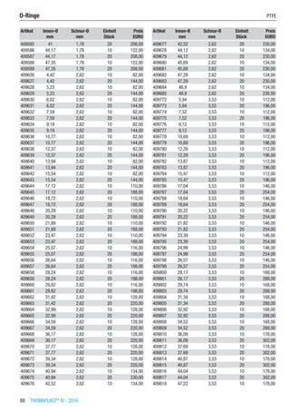 88  THOMAPLAST®
IV - 2016
Artikel Innen-Ø Schnur-Ø Einheit Preis
​ mm mm Stück EURO
409585 41 1,78 20 208,00
409586 44,17 1,78 10 122,00
409587 44,17 1,78 20 208,00
409588 47,35 1,78 10 122,00
409589 47,35 1,78 20 208,00
409626 4,42 2,62 10 82,00
409627 4,42 2,62 20 144,00
409628 5,23 2,62 10 82,00
409629 5,23 2,62 20 144,00
409630 6,02 2,62 10 82,00
409631 6,02 2,62 20 144,00
409632 7,59 2,62 10 82,00
409633 7,59 2,62 20 144,00
409634 9,19 2,62 10 82,00
409635 9,19 2,62 20 144,00
409636 10,77 2,62 10 82,00
409637 10,77 2,62 20 144,00
409638 12,37 2,62 10 82,00
409639 12,37 2,62 20 144,00
409640 13,94 2,62 10 82,00
409641 13,94 2,62 20 144,00
409642 15,54 2,62 10 82,00
409643 15,54 2,62 20 144,00
409644 17,12 2,62 10 110,00
409645 17,12 2,62 20 188,00
409646 18,72 2,62 10 110,00
409647 18,72 2,62 20 188,00
409648 20,29 2,62 10 110,00
409649 20,29 2,62 20 188,00
409650 21,89 2,62 10 110,00
409651 21,89 2,62 20 188,00
409652 23,47 2,62 10 110,00
409653 23,47 2,62 20 188,00
409654 25,07 2,62 10 116,00
409655 25,07 2,62 20 198,00
409656 26,64 2,62 10 116,00
409657 26,64 2,62 20 198,00
409658 28,24 2,62 10 116,00
409659 28,24 2,62 20 198,00
409660 29,82 2,62 10 116,00
409661 29,82 2,62 20 198,00
409662 31,42 2,62 10 128,00
409663 31,42 2,62 20 220,00
409664 32,99 2,62 10 128,00
409665 32,99 2,62 20 220,00
409666 34,59 2,62 10 128,00
409667 34,59 2,62 20 220,00
409668 36,17 2,62 10 128,00
409669 36,17 2,62 20 220,00
409670 37,77 2,62 10 128,00
409671 37,77 2,62 20 220,00
409672 39,34 2,62 10 128,00
409673 39,34 2,62 20 220,00
409674 40,94 2,62 10 134,00
409675 40,94 2,62 20 230,00
409676 42,52 2,62 10 134,00
Artikel Innen-Ø Schnur-Ø Einheit Preis
​ mm mm Stück EURO
409677 42,52 2,62 20 230,00
409678 44,12 2,62 10 134,00
409679 44,12 2,62 20 230,00
409680 45,69 2,62 10 134,00
409681 45,69 2,62 20 230,00
409682 47,29 2,62 10 134,00
409683 47,29 2,62 20 230,00
409684 48,9 2,62 10 134,00
409685 48,9 2,62 20 230,00
409772 5,94 3,53 10 112,00
409773 5,94 3,53 20 196,00
409774 7,52 3,53 10 112,00
409775 7,52 3,53 20 196,00
409776 9,12 3,53 10 112,00
409777 9,12 3,53 20 196,00
409778 10,69 3,53 10 112,00
409779 10,69 3,53 20 196,00
409780 12,29 3,53 10 112,00
409781 12,29 3,53 20 196,00
409782 13,87 3,53 10 112,00
409783 13,87 3,53 20 196,00
409784 15,47 3,53 10 112,00
409785 15,47 3,53 20 196,00
409786 17,04 3,53 10 146,00
409787 17,04 3,53 20 254,00
409788 18,64 3,53 10 146,00
409789 18,64 3,53 20 254,00
409790 20,22 3,53 10 146,00
409791 20,22 3,53 20 254,00
409792 21,82 3,53 10 146,00
409793 21,82 3,53 20 254,00
409794 23,39 3,53 10 146,00
409795 23,39 3,53 20 254,00
409796 24,99 3,53 10 146,00
409797 24,99 3,53 20 254,00
409798 26,57 3,53 10 146,00
409799 26,57 3,53 20 254,00
409800 28,17 3,53 10 168,00
409801 28,17 3,53 20 288,00
409802 29,74 3,53 10 168,00
409803 29,74 3,53 20 288,00
409804 31,34 3,53 10 168,00
409805 31,34 3,53 20 288,00
409806 32,92 3,53 10 168,00
409807 32,92 3,53 20 288,00
409808 34,52 3,53 10 168,00
409809 34,52 3,53 20 288,00
409810 36,09 3,53 10 178,00
409811 36,09 3,53 20 302,00
409812 37,69 3,53 10 178,00
409813 37,69 3,53 20 302,00
409814 40,87 3,53 10 178,00
409815 40,87 3,53 20 302,00
409816 44,04 3,53 10 178,00
409817 44,04 3,53 20 302,00
409818 47,22 3,53 10 178,00
O-Ringe	 PTFE
 