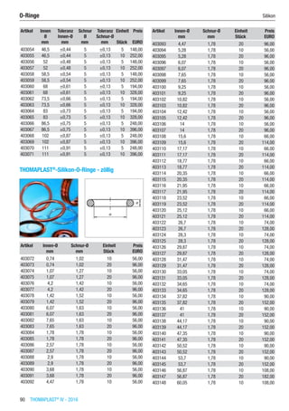 90  THOMAPLAST®
IV - 2016
Artikel Innen
Ø
Toleranz
Innen-Ø
Schnur
Ø
Toleranz
Schnur-Ø
Einheit Preis
​ mm mm mm mm Stück EURO
403054 46,5 ±0,44 5 ±0,13 5 148,00
403055 46,5 ±0,44 5 ±0,13 10 252,00
403056 52 ±0,48 5 ±0,13 5 148,00
403057 52 ±0,48 5 ±0,13 10 252,00
403058 58,5 ±0,54 5 ±0,13 5 148,00
403059 58,5 ±0,54 5 ±0,13 10 252,00
403060 68 ±0,61 5 ±0,13 5 194,00
403061 68 ±0,61 5 ±0,13 10 328,00
403062 73,5 ±0,66 5 ±0,13 5 194,00
403063 73,5 ±0,66 5 ±0,13 10 328,00
403064 83 ±0,73 5 ±0,13 5 194,00
403065 83 ±0,73 5 ±0,13 10 328,00
403066 86,5 ±0,75 5 ±0,13 5 248,00
403067 86,5 ±0,75 5 ±0,13 10 396,00
403068 102 ±0,87 5 ±0,13 5 248,00
403069 102 ±0,87 5 ±0,13 10 396,00
403070 111 ±0,91 5 ±0,13 5 248,00
403071 111 ±0,91 5 ±0,13 10 396,00
THOMAPLAST®
-Silikon-O-Ringe - zöllig​​
Artikel Innen-Ø Schnur-Ø Einheit Preis
​ mm mm Stück EURO
403072 0,74 1,02 10 56,00
403073 0,74 1,02 20 96,00
403074 1,07 1,27 10 56,00
403075 1,07 1,27 20 96,00
403076 4,2 1,42 10 56,00
403077 4,2 1,42 20 96,00
403078 1,42 1,52 10 56,00
403079 1,42 1,52 20 96,00
403080 6,07 1,63 10 56,00
403081 6,07 1,63 20 96,00
403082 7,65 1,63 10 56,00
403083 7,65 1,63 20 96,00
403084 1,78 1,78 10 56,00
403085 1,78 1,78 20 96,00
403086 2,57 1,78 10 56,00
403087 2,57 1,78 20 96,00
403088 2,9 1,78 10 56,00
403089 2,9 1,78 20 96,00
403090 3,68 1,78 10 56,00
403091 3,68 1,78 20 96,00
403092 4,47 1,78 10 56,00
Artikel Innen-Ø Schnur-Ø Einheit Preis
​ mm mm Stück EURO
403093 4,47 1,78 20 96,00
403094 5,28 1,78 10 56,00
403095 5,28 1,78 20 96,00
403096 6,07 1,78 10 56,00
403097 6,07 1,78 20 96,00
403098 7,65 1,78 10 56,00
403099 7,65 1,78 20 96,00
403100 9,25 1,78 10 56,00
403101 9,25 1,78 20 96,00
403102 10,82 1,78 10 56,00
403103 10,82 1,78 20 96,00
403104 12,42 1,78 10 56,00
403105 12,42 1,78 20 96,00
403106 14 1,78 10 56,00
403107 14 1,78 20 96,00
403108 15,6 1,78 10 66,00
403109 15,6 1,78 20 114,00
403110 17,17 1,78 10 66,00
403111 17,17 1,78 20 114,00
403112 18,77 1,78 10 66,00
403113 18,77 1,78 20 114,00
403114 20,35 1,78 10 66,00
403115 20,35 1,78 20 114,00
403116 21,95 1,78 10 66,00
403117 21,95 1,78 20 114,00
403118 23,52 1,78 10 66,00
403119 23,52 1,78 20 114,00
403120 25,12 1,78 10 66,00
403121 25,12 1,78 20 114,00
403122 26,7 1,78 10 74,00
403123 26,7 1,78 20 128,00
403124 28,3 1,78 10 74,00
403125 28,3 1,78 20 128,00
403126 29,87 1,78 10 74,00
403127 29,87 1,78 20 128,00
403128 31,47 1,78 10 74,00
403129 31,47 1,78 20 128,00
403130 33,05 1,78 10 74,00
403131 33,05 1,78 20 128,00
403132 34,65 1,78 10 74,00
403133 34,65 1,78 20 128,00
403134 37,82 1,78 10 90,00
403135 37,82 1,78 20 152,00
403136 41 1,78 10 90,00
403137 41 1,78 20 152,00
403138 44,17 1,78 10 90,00
403139 44,17 1,78 20 152,00
403140 47,35 1,78 10 90,00
403141 47,35 1,78 20 152,00
403142 50,52 1,78 10 90,00
403143 50,52 1,78 20 152,00
403144 53,7 1,78 10 90,00
403145 53,7 1,78 20 152,00
403146 56,87 1,78 10 108,00
403147 56,87 1,78 20 182,00
403148 60,05 1,78 10 108,00
O-Ringe	 Silikon
 