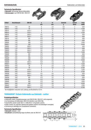 THOMADRIVE®
- 2016  95
Antriebstechnik	 Rollenketten und Kettenräder
Technische Spezifikation
•	Werkstoff: Hochwertige Spezial-Kettenstähle
•	Abmessungen: nach DIN ISO 606 / DIN 8187
​​
Artikel Verschlussart DIN ISO p b1 Gewicht Einheit Preis
​ ​ ​ mm mm g Stück EURO
700012 11/E 04 6 2,8 0,6 2 6,00
700013 11/E 04 6 2,8 0,6 6 12,00
700014 11/E 05 B-1 8 3 2 2 6,00
700015 11/E 05 B-1 8 3 2 6 12,00
700016 11/E 06 B-1 9,5 5,6 4 2 4,00
700017 11/E 06 B-1 9,5 5,6 4 6 9,00
700018 11/E 081 12,7 3,2 4 2 4,00
700019 11/E 081 12,7 3,2 4 6 6,00
700020 11/E 083 12,7 4,8 5 2 10,00
700021 11/E 083 12,7 4,8 5 6 24,00
700022 11/E 08 B-1 12,7 7,9 9 2 4,00
700023 11/E 08 B-1 12,7 7,9 9 6 9,00
7000241
12/L 06 B-1 9,5 5,6 4 2 6,00
7000251
12/L 06 B-1 9,5 5,6 4 6 12,00
7000261
12/L 081 12,7 3,2 4 2 6,00
7000271
12/L 081 12,7 3,2 4 6 15,00
7000281
12/L 083 12,7 4,8 6 2 18,00
7000291
12/L 083 12,7 4,8 6 6 42,00
7000301
12/L 08 B-1 12,7 7,9 9 2 8,00
7000311
12/L 08 B-1 12,7 7,9 9 6 15,00
7000321
15/C 04 6 2,8 1,4 2 12,00
7000331
15/C 04 6 2,8 1,4 6 27,00
7000341
15/C 05 B-1 8 3 2 2 12,00
7000351
15/C 05 B-1 8 3 2 6 27,00
7000361
15/C 06 B-1 9,5 5,6 9 2 8,00
7000371
15/C 06 B-1 9,5 5,6 9 6 15,00
7000381
15/C 081 12,7 3,2 8 2 6,00
7000391
15/C 081 12,7 3,2 8 6 12,00
7000401
15/C 083 12,7 4,8 11 2 18,00
7000411
15/C 083 12,7 4,8 11 6 42,00
7000421
15/C 08 B-1 12,7 7,9 18 2 12,00
7000431
15/C 08 B-1 12,7 7,9 18 6 27,00
1
Bei Kröpfgliedern reduzieren sich Leistung und Bruchkraft um 20 %
THOMADRIVE®
-Einfach-Rollenkette aus Edelstahl - rostfrei
Produktspezifikation
•	Rollenkette rostfrei, Hauptabmessungen nach DIN ISO 606 / DIN 8187, nicht vorgereckt.
•	Zur Verwendung mit Kettenrädern DIN 8192 (Zahnform nach DIN 8196).
•	Geschweifte Laschen (außer 06 B-1), Größe 06 B-1 mit geraden Laschen.
•	Ketten werden mit ungerader Gliederanzahl geliefert (endend mit beidseitigem Innenglied).
•	Schmierung ist abhängig vom Einsatzbereich erforderlich.
Technische Spezifikation
•	Werkstoff: Edelstahl 1.4301
•	Bruchkraft: werkstoffbedingt liegen die Werte unter der DIN 8187​​
 