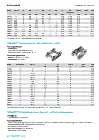 96  THOMADRIVE®
- 2016
Antriebstechnik	 Rollenketten und Kettenräder
Artikel DIN ISO p b1 b2 b4 b72
d1 d3 min. 	
Bruchkraft
Gewicht Einheit Preis
​ ​ mm mm mm mm mm mm mm N kg/m m EURO
700044 04 6 2,8 4,1 7,4 2,9 4 1,85 2.000 0,12 1 106,00
700045 04 6 2,8 4,1 7,4 2,9 4 1,85 2.000 0,12 3 249,00
700046 05 B-1 8 3 4,77 8,6 3,1 5 2,31 4.000 0,18 1 100,00
700047 05 B-1 8 3 4,77 8,6 3,1 5 2,31 4.000 0,18 3 237,00
7000481
06 B-1 9,5 5,6 8,53 13,5 3,3 6,35 3,28 7.000 0,41 1 90,00
7000491
06 B-1 9,5 5,6 8,53 13,5 3,3 6,35 3,28 7.000 0,41 3 210,00
700050 083 12,7 4,8 7,9 12,9 1,5 7,75 4,09 7.000 0,42 1 98,00
700051 083 12,7 4,8 7,9 12,9 1,5 7,75 4,09 7.000 0,42 3 234,00
700052 08 B-1 12,7 7,9 11,3 17 3,9 8,51 4,45 12.500 0,7 1 64,00
700053 08 B-1 12,7 7,9 11,3 17 3,9 8,51 4,45 12.500 0,7 3 153,00
1
mit geraden Laschen   2
Maximalwert am Verschlussglied
THOMADRIVE®
-Verschlussglied für Einfach-Rollenkette - rostfrei
Produktspezifikation
•	Ausführungen:
a) Steckglied mit Federverschluss: Nr. 11/E
b) Gekröpftes Glied mit Splintverschluss: Nr. 12/L
Technische Spezifikation
•	Werkstoff: Edelstahl 1.4301, rostfrei
•	Abmessungen: nach DIN 8187​​
Artikel Verschlussart DIN ISO p b1 Gewicht Einheit Preis
​ ​ ​ mm mm g Stück EURO
700054 11/E 04 6 2,8 0,6 1 8,00
700055 11/E 04 6 2,8 0,6 3 21,00
700056 11/E 05 B-1 8 3 2 1 12,00
700057 11/E 05 B-1 8 3 2 3 27,00
700058 11/E 06 B-1 9,5 5,6 4 1 10,00
700059 11/E 06 B-1 9,5 5,6 4 3 24,00
700060 11/E 083 12,7 4,8 4 1 12,00
700061 11/E 083 12,7 4,8 4 3 30,00
700062 11/E 08 B-1 12,7 8 7 1 8,00
700063 11/E 08 B-1 12,7 8 7 3 18,00
7000641
12/L 05 B-1 8 3 1,4 1 20,00
7000651
12/L 05 B-1 8 3 1,4 3 45,00
7000661
12/L 06 B-1 9,5 5,6 4 1 18,00
7000671
12/L 06 B-1 9,5 5,6 4 3 42,00
7000681, 2
12/L 083 12,7 4,8 4 1 18,00
7000691, 2
12/L 083 12,7 4,8 4 3 39,00
7000701
12/L 08 B-1 12,7 7,9 10 1 12,00
7000711
12/L 08 B-1 12,7 7,9 10 3 27,00
1
Bei Kröpfgliedern reduzieren sich Leistung und Bruchkraft um 20 %   2
Nur mit Nietbolzen
THOMADRIVE®
-Einfach-Rollenkette aus Kunststoff - mit Edelstahl-Außengliedern
Einsatzgebiet
•	Lebensmitteltechnik, Labortechnik
Produktspezifikation
•	Kette aus einteiligen Innengliedern ohne Rollen.Außenglieder und Bolzen aus Edelstahl rostfrei. Hauptabmessungen nach DIN ISO 606 / DIN 8187.
•	Werkstoffbedingt liegen die Leistungswerte unter der DIN 8187.
•	Besonders leicht und geräuscharm.
•	Hohe Lebensdauer völlig ohne Schmierung.
•	Hohe chemische Beständigkeit
 