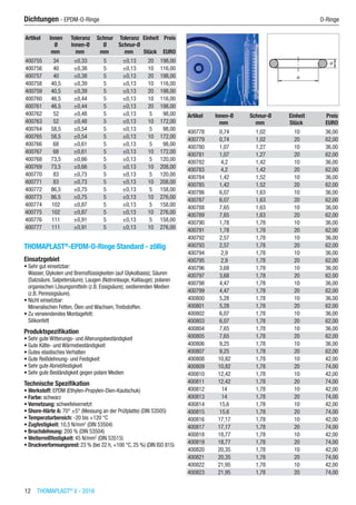 12  THOMAPLAST®
V - 2016
Dichtungen - EPDM-O-Ringe	 O-Ringe
Artikel Innen
Ø
Toleranz
Innen-Ø
Schnur
Ø
Toleranz
Schnur-Ø
Einheit Preis
​ mm mm mm mm Stück EURO
400755 34 ±0,33 5 ±0,13 20 198,00
400756 40 ±0,38 5 ±0,13 10 116,00
400757 40 ±0,38 5 ±0,13 20 198,00
400758 40,5 ±0,39 5 ±0,13 10 116,00
400759 40,5 ±0,39 5 ±0,13 20 198,00
400760 46,5 ±0,44 5 ±0,13 10 116,00
400761 46,5 ±0,44 5 ±0,13 20 198,00
400762 52 ±0,48 5 ±0,13 5 98,00
400763 52 ±0,48 5 ±0,13 10 172,00
400764 58,5 ±0,54 5 ±0,13 5 98,00
400765 58,5 ±0,54 5 ±0,13 10 172,00
400766 68 ±0,61 5 ±0,13 5 98,00
400767 68 ±0,61 5 ±0,13 10 172,00
400768 73,5 ±0,66 5 ±0,13 5 120,00
400769 73,5 ±0,66 5 ±0,13 10 208,00
400770 83 ±0,73 5 ±0,13 5 120,00
400771 83 ±0,73 5 ±0,13 10 208,00
400772 86,5 ±0,75 5 ±0,13 5 158,00
400773 86,5 ±0,75 5 ±0,13 10 276,00
400774 102 ±0,87 5 ±0,13 5 158,00
400775 102 ±0,87 5 ±0,13 10 276,00
400776 111 ±0,91 5 ±0,13 5 158,00
400777 111 ±0,91 5 ±0,13 10 276,00
THOMAPLAST®
-EPDM-O-Ringe Standard - zöllig
Einsatzgebiet
•	Sehr gut einsetzbar:
Wasser, Glykolen und Bremsflüssigkeiten (auf Glykolbasis); Säuren
(Salzsäure, Salpetersäure); Laugen (Natronlauge, Kalilauge); polaren
organischen Lösungsmitteln (z.B. Essigsäure); oxidierenden Medien
(z.B. Peressigsäure).
•	Nicht einsetzbar:
Mineralischen Fetten, Ölen und Wachsen,Treibstoffen.
•	Zu verwendendes Montagefett:
Silikonfett
Produktspezifikation
•	Sehr gute Witterungs- und Alterungsbeständigkeit
•	Gute Kälte- und Wärmebeständigkeit
•	Gutes elastisches Verhalten
•	Gute Reißdehnung- und Festigkeit
•	Sehr gute Abriebfestigkeit
•	Sehr gute Beständigkeit gegen polare Medien
Technische Spezifikation
•	Werkstoff: EPDM (Ethylen-Propylen-Dien-Kautschuk)
•	Farbe: schwarz
•	Vernetzung: schwefelvernetzt
•	Shore-Härte A: 70° ±5° (Messung an der Prüfplatte) (DIN 53505)
•	Temperaturbereich: -20 bis +120 °C
•	Zugfestigkeit: 10,5 N/mm2
(DIN 53504)
•	Bruchdehnung: 200 % (DIN 53504)
•	Weiterreißfestigkeit: 45 N/mm2
(DIN 53515)
•	Druckverformungsrest: 23 % (bei 22 h, +100 °C, 25 %) (DIN ISO 815)​​
Artikel Innen-Ø Schnur-Ø Einheit Preis
​ mm mm Stück EURO
400778 0,74 1,02 10 36,00
400779 0,74 1,02 20 62,00
400780 1,07 1,27 10 36,00
400781 1,07 1,27 20 62,00
400782 4,2 1,42 10 36,00
400783 4,2 1,42 20 62,00
400784 1,42 1,52 10 36,00
400785 1,42 1,52 20 62,00
400786 6,07 1,63 10 36,00
400787 6,07 1,63 20 62,00
400788 7,65 1,63 10 36,00
400789 7,65 1,63 20 62,00
400790 1,78 1,78 10 36,00
400791 1,78 1,78 20 62,00
400792 2,57 1,78 10 36,00
400793 2,57 1,78 20 62,00
400794 2,9 1,78 10 36,00
400795 2,9 1,78 20 62,00
400796 3,68 1,78 10 36,00
400797 3,68 1,78 20 62,00
400798 4,47 1,78 10 36,00
400799 4,47 1,78 20 62,00
400800 5,28 1,78 10 36,00
400801 5,28 1,78 20 62,00
400802 6,07 1,78 10 36,00
400803 6,07 1,78 20 62,00
400804 7,65 1,78 10 36,00
400805 7,65 1,78 20 62,00
400806 9,25 1,78 10 36,00
400807 9,25 1,78 20 62,00
400808 10,82 1,78 10 42,00
400809 10,82 1,78 20 74,00
400810 12,42 1,78 10 42,00
400811 12,42 1,78 20 74,00
400812 14 1,78 10 42,00
400813 14 1,78 20 74,00
400814 15,6 1,78 10 42,00
400815 15,6 1,78 20 74,00
400816 17,17 1,78 10 42,00
400817 17,17 1,78 20 74,00
400818 18,77 1,78 10 42,00
400819 18,77 1,78 20 74,00
400820 20,35 1,78 10 42,00
400821 20,35 1,78 20 74,00
400822 21,95 1,78 10 42,00
400823 21,95 1,78 20 74,00
 
