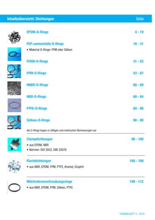 THOMAPLAST®
V - 2016
EPDM-O-Ringe	 4 - 19
FEP-ummantelte O-Ringe	 19 - 31
•	Material O-Ringe: FPM oder Silikon
FFKM-O-Ringe	 31 - 52
FPM-O-Ringe	 53 - 67
HNBR-O-Ringe	 68 - 69
NBR-O-Ringe	 69 - 84
PTFE-O-Ringe	 84 - 90
Silikon-O-Ringe	 90 - 98
die O-Ringe liegen in zölligen und metrischen Abmessungen vor
Clampdichtungen	 98 - 100
•	aus EPDM, NBR
•	Normen: ISO 2852, DIN 32676
Flachdichtungen	 100 - 108
•	aus NBR, EPDM, FPM, PTFE, Aramid, Graphit
Milchrohrverschraubungsringe	 109 - 112
•	aus NBR, EPDM, FPM, Silikon, PTFE
Inhaltsübersicht nach Werkstoffen (Elastomere)	 SeiteInhaltsübersicht: Dichtungen	 Seite
 