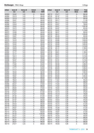 THOMAPLAST®
V - 2016  59
Dichtungen - FPM-O-Ringe	 O-Ringe
Artikel Innen-Ø Schnur-Ø Einheit Preis
​ mm mm Stück EURO
402063 120,02 5,33 10 684,00
402064 123,19 5,33 5 440,00
402065 123,19 5,33 10 684,00
402066 126,37 5,33 5 440,00
402067 126,37 5,33 10 684,00
402068 129,54 5,33 5 440,00
402069 129,54 5,33 10 684,00
402070 132,72 5,33 5 440,00
402071 132,72 5,33 10 684,00
402072 135,89 5,33 5 440,00
402073 135,89 5,33 10 684,00
402074 139,07 5,33 5 508,00
402075 139,07 5,33 10 792,00
402076 142,24 5,33 5 508,00
402077 142,24 5,33 10 792,00
402078 145,42 5,33 5 508,00
402079 145,42 5,33 10 792,00
402080 148,59 5,33 5 508,00
402081 148,59 5,33 10 792,00
402082 151,77 5,33 5 508,00
402083 151,77 5,33 10 792,00
402084 158,12 5,33 5 508,00
402085 158,12 5,33 10 792,00
402086 164,47 5,33 5 534,00
402087 164,47 5,33 10 816,00
402088 170,82 5,33 5 534,00
402089 170,82 5,33 10 816,00
402090 177,17 5,33 5 534,00
402091 177,17 5,33 10 816,00
402092 183,52 5,33 5 582,00
402093 183,52 5,33 10 890,00
402094 189,87 5,33 5 582,00
402095 189,87 5,33 10 890,00
402096 196,22 5,33 5 582,00
402097 196,22 5,33 10 890,00
402098 202,57 5,33 5 578,00
402099 202,57 5,33 10 868,00
402100 208,92 5,33 5 578,00
402101 208,92 5,33 10 868,00
402102 215,27 5,33 5 612,00
402103 215,27 5,33 10 918,00
402104 221,62 5,33 5 612,00
402105 221,62 5,33 10 918,00
402106 227,97 5,33 5 646,00
402107 227,97 5,33 10 969,00
402108 234,32 5,33 5 646,00
402109 234,32 5,33 10 969,00
402110 240,67 5,33 5 626,00
402111 240,67 5,33 10 1.003,00
402112 247,02 5,33 5 626,00
402113 247,02 5,33 10 1.003,00
402114 253,37 5,33 5 675,00
402115 253,37 5,33 10 990,00
402116 266,07 5,33 5 675,00
402117 266,07 5,33 10 990,00
402118 278,77 5,33 5 688,00
Artikel Innen-Ø Schnur-Ø Einheit Preis
​ mm mm Stück EURO
402119 278,77 5,33 10 982,00
402120 291,47 5,33 5 688,00
402121 291,47 5,33 10 982,00
402122 304,17 5,33 5 711,00
402123 304,17 5,33 10 1.016,00
402124 329,57 5,33 5 768,00
402125 329,57 5,33 10 1.097,00
402126 354,97 5,33 5 825,00
402127 354,97 5,33 10 1.179,00
402128 380,37 5,33 5 884,00
402129 380,37 5,33 10 1.263,00
402130 405,26 5,33 5 943,00
402131 405,26 5,33 10 1.347,00
402132 430,66 5,33 5 1.002,00
402133 430,66 5,33 10 1.432,00
402134 456,06 5,33 5 1.063,00
402135 456,06 5,33 10 1.518,00
402136 481,41 5,33 5 1.198,00
402137 481,41 5,33 10 1.711,00
402138 506,81 5,33 5 1.198,00
402139 506,81 5,33 10 1.711,00
402140 532,21 5,33 5 1.314,00
402141 532,21 5,33 10 1.877,00
402142 557,61 5,33 5 1.314,00
402143 557,61 5,33 10 1.877,00
402144 582,68 5,33 5 1.406,00
402145 582,68 5,33 10 2.008,00
402146 608,08 5,33 5 1.406,00
402147 608,08 5,33 10 2.008,00
402148 633,48 5,33 5 1.482,00
402149 633,48 5,33 10 2.118,00
402150 658,88 5,33 5 1.482,00
402151 658,88 5,33 10 2.118,00
402152 113,67 6,99 5 442,00
402153 113,67 6,99 10 688,00
402154 116,84 6,99 5 442,00
402155 116,84 6,99 10 688,00
402156 120,02 6,99 5 442,00
402157 120,02 6,99 10 688,00
402158 123,19 6,99 5 476,00
402159 123,19 6,99 10 740,00
402160 126,37 6,99 5 476,00
402161 126,37 6,99 10 740,00
402162 129,54 6,99 5 476,00
402163 129,54 6,99 10 740,00
402164 132,72 6,99 5 512,00
402165 132,72 6,99 10 794,00
402166 135,89 6,99 5 512,00
402167 135,89 6,99 10 794,00
402168 139,07 6,99 5 512,00
402169 139,07 6,99 10 794,00
402170 142,24 6,99 5 528,00
402171 142,24 6,99 10 806,00
402172 145,42 6,99 5 528,00
402173 145,42 6,99 10 806,00
402174 148,59 6,99 5 528,00
 