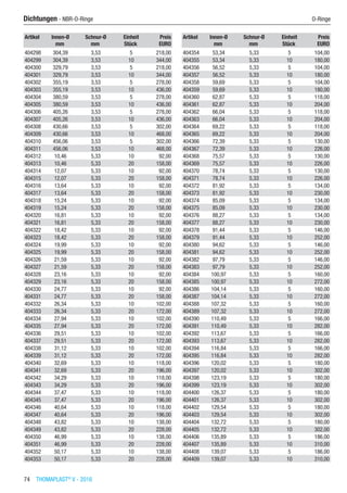 74  THOMAPLAST®
V - 2016
Dichtungen - NBR-O-Ringe	 O-Ringe
Artikel Innen-Ø Schnur-Ø Einheit Preis
​ mm mm Stück EURO
404298 304,39 3,53 5 218,00
404299 304,39 3,53 10 344,00
404300 329,79 3,53 5 218,00
404301 329,79 3,53 10 344,00
404302 355,19 3,53 5 278,00
404303 355,19 3,53 10 436,00
404304 380,59 3,53 5 278,00
404305 380,59 3,53 10 436,00
404306 405,26 3,53 5 278,00
404307 405,26 3,53 10 436,00
404308 430,66 3,53 5 302,00
404309 430,66 3,53 10 468,00
404310 456,06 3,53 5 302,00
404311 456,06 3,53 10 468,00
404312 10,46 5,33 10 92,00
404313 10,46 5,33 20 158,00
404314 12,07 5,33 10 92,00
404315 12,07 5,33 20 158,00
404316 13,64 5,33 10 92,00
404317 13,64 5,33 20 158,00
404318 15,24 5,33 10 92,00
404319 15,24 5,33 20 158,00
404320 16,81 5,33 10 92,00
404321 16,81 5,33 20 158,00
404322 18,42 5,33 10 92,00
404323 18,42 5,33 20 158,00
404324 19,99 5,33 10 92,00
404325 19,99 5,33 20 158,00
404326 21,59 5,33 10 92,00
404327 21,59 5,33 20 158,00
404328 23,16 5,33 10 92,00
404329 23,16 5,33 20 158,00
404330 24,77 5,33 10 92,00
404331 24,77 5,33 20 158,00
404332 26,34 5,33 10 102,00
404333 26,34 5,33 20 172,00
404334 27,94 5,33 10 102,00
404335 27,94 5,33 20 172,00
404336 29,51 5,33 10 102,00
404337 29,51 5,33 20 172,00
404338 31,12 5,33 10 102,00
404339 31,12 5,33 20 172,00
404340 32,69 5,33 10 118,00
404341 32,69 5,33 20 196,00
404342 34,29 5,33 10 118,00
404343 34,29 5,33 20 196,00
404344 37,47 5,33 10 118,00
404345 37,47 5,33 20 196,00
404346 40,64 5,33 10 118,00
404347 40,64 5,33 20 196,00
404348 43,82 5,33 10 138,00
404349 43,82 5,33 20 228,00
404350 46,99 5,33 10 138,00
404351 46,99 5,33 20 228,00
404352 50,17 5,33 10 138,00
404353 50,17 5,33 20 228,00
Artikel Innen-Ø Schnur-Ø Einheit Preis
​ mm mm Stück EURO
404354 53,34 5,33 5 104,00
404355 53,34 5,33 10 180,00
404356 56,52 5,33 5 104,00
404357 56,52 5,33 10 180,00
404358 59,69 5,33 5 104,00
404359 59,69 5,33 10 180,00
404360 62,87 5,33 5 118,00
404361 62,87 5,33 10 204,00
404362 66,04 5,33 5 118,00
404363 66,04 5,33 10 204,00
404364 69,22 5,33 5 118,00
404365 69,22 5,33 10 204,00
404366 72,39 5,33 5 130,00
404367 72,39 5,33 10 226,00
404368 75,57 5,33 5 130,00
404369 75,57 5,33 10 226,00
404370 78,74 5,33 5 130,00
404371 78,74 5,33 10 226,00
404372 81,92 5,33 5 134,00
404373 81,92 5,33 10 230,00
404374 85,09 5,33 5 134,00
404375 85,09 5,33 10 230,00
404376 88,27 5,33 5 134,00
404377 88,27 5,33 10 230,00
404378 91,44 5,33 5 146,00
404379 91,44 5,33 10 252,00
404380 94,62 5,33 5 146,00
404381 94,62 5,33 10 252,00
404382 97,79 5,33 5 146,00
404383 97,79 5,33 10 252,00
404384 100,97 5,33 5 160,00
404385 100,97 5,33 10 272,00
404386 104,14 5,33 5 160,00
404387 104,14 5,33 10 272,00
404388 107,32 5,33 5 160,00
404389 107,32 5,33 10 272,00
404390 110,49 5,33 5 166,00
404391 110,49 5,33 10 282,00
404392 113,67 5,33 5 166,00
404393 113,67 5,33 10 282,00
404394 116,84 5,33 5 166,00
404395 116,84 5,33 10 282,00
404396 120,02 5,33 5 180,00
404397 120,02 5,33 10 302,00
404398 123,19 5,33 5 180,00
404399 123,19 5,33 10 302,00
404400 126,37 5,33 5 180,00
404401 126,37 5,33 10 302,00
404402 129,54 5,33 5 180,00
404403 129,54 5,33 10 302,00
404404 132,72 5,33 5 180,00
404405 132,72 5,33 10 302,00
404406 135,89 5,33 5 186,00
404407 135,89 5,33 10 310,00
404408 139,07 5,33 5 186,00
404409 139,07 5,33 10 310,00
 