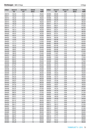 THOMAPLAST®
V - 2016  75
Dichtungen - NBR-O-Ringe	 O-Ringe
Artikel Innen-Ø Schnur-Ø Einheit Preis
​ mm mm Stück EURO
404410 142,24 5,33 5 186,00
404411 142,24 5,33 10 310,00
404412 145,42 5,33 5 186,00
404413 145,42 5,33 10 310,00
404414 148,59 5,33 5 186,00
404415 148,59 5,33 10 310,00
404416 151,77 5,33 5 192,00
404417 151,77 5,33 10 316,00
404418 158,12 5,33 5 192,00
404419 158,12 5,33 10 316,00
404420 164,47 5,33 5 192,00
404421 164,47 5,33 10 316,00
404422 170,82 5,33 5 192,00
404423 170,82 5,33 10 316,00
404424 177,17 5,33 5 216,00
404425 177,17 5,33 10 354,00
404426 183,52 5,33 5 216,00
404427 183,52 5,33 10 354,00
404428 189,87 5,33 5 216,00
404429 189,87 5,33 10 354,00
404430 196,22 5,33 5 216,00
404431 196,22 5,33 10 354,00
404432 202,57 5,33 5 230,00
404433 202,57 5,33 10 374,00
404434 208,92 5,33 5 230,00
404435 208,92 5,33 10 374,00
404436 215,27 5,33 5 230,00
404437 215,27 5,33 10 374,00
404438 221,62 5,33 5 230,00
404439 221,62 5,33 10 374,00
404440 227,97 5,33 5 240,00
404441 227,97 5,33 10 384,00
404442 234,32 5,33 5 240,00
404443 234,32 5,33 10 384,00
404444 240,67 5,33 5 240,00
404445 240,67 5,33 10 384,00
404446 247,02 5,33 5 240,00
404447 247,02 5,33 10 384,00
404448 253,37 5,33 5 272,00
404449 253,37 5,33 10 434,00
404450 266,07 5,33 5 272,00
404451 266,07 5,33 10 434,00
404452 278,77 5,33 5 272,00
404453 278,77 5,33 10 434,00
404454 291,47 5,33 5 284,00
404455 291,47 5,33 10 442,00
404456 304,17 5,33 5 284,00
404457 304,17 5,33 10 442,00
404458 329,57 5,33 5 284,00
404459 329,57 5,33 10 442,00
404460 354,97 5,33 5 306,00
404461 354,97 5,33 10 474,00
404462 380,37 5,33 5 328,00
404463 380,37 5,33 10 508,00
404464 405,26 5,33 5 348,00
404465 405,26 5,33 10 544,00
Artikel Innen-Ø Schnur-Ø Einheit Preis
​ mm mm Stück EURO
404466 430,66 5,33 5 372,00
404467 430,66 5,33 10 568,00
404468 456,06 5,33 5 372,00
404469 456,06 5,33 10 568,00
404470 481,41 5,33 5 392,00
404471 481,41 5,33 10 602,00
404472 506,81 5,33 5 418,00
404473 506,81 5,33 10 640,00
404474 532,21 5,33 5 405,00
404475 532,21 5,33 10 594,00
404476 557,61 5,33 5 405,00
404477 557,61 5,33 10 594,00
404478 582,68 5,33 5 434,00
404479 582,68 5,33 10 636,00
404480 608,08 5,33 5 434,00
404481 608,08 5,33 10 636,00
404482 633,48 5,33 5 458,00
404483 633,48 5,33 10 670,00
404484 658,88 5,33 5 458,00
404485 658,88 5,33 10 670,00
404486 113,67 6,99 5 170,00
404487 113,67 6,99 10 282,00
404488 116,84 6,99 5 170,00
404489 116,84 6,99 10 282,00
404490 120,02 6,99 5 170,00
404491 120,02 6,99 10 282,00
404492 123,19 6,99 5 184,00
404493 123,19 6,99 10 304,00
404494 126,37 6,99 5 184,00
404495 126,37 6,99 10 304,00
404496 129,54 6,99 5 184,00
404497 129,54 6,99 10 304,00
404498 132,72 6,99 5 196,00
404499 132,72 6,99 10 328,00
404500 135,89 6,99 5 196,00
404501 135,89 6,99 10 328,00
404502 139,07 6,99 5 196,00
404503 139,07 6,99 10 328,00
404504 142,24 6,99 5 212,00
404505 142,24 6,99 10 348,00
404506 145,42 6,99 5 212,00
404507 145,42 6,99 10 348,00
404508 148,59 6,99 5 212,00
404509 148,59 6,99 10 348,00
404510 151,77 6,99 5 212,00
404511 151,77 6,99 10 348,00
404512 158,12 6,99 5 212,00
404513 158,12 6,99 10 348,00
404514 164,47 6,99 5 212,00
404515 164,47 6,99 10 348,00
404516 170,82 6,99 5 238,00
404517 170,82 6,99 10 388,00
404518 177,17 6,99 5 238,00
404519 177,17 6,99 10 388,00
404520 183,52 6,99 5 238,00
404521 183,52 6,99 10 388,00
 