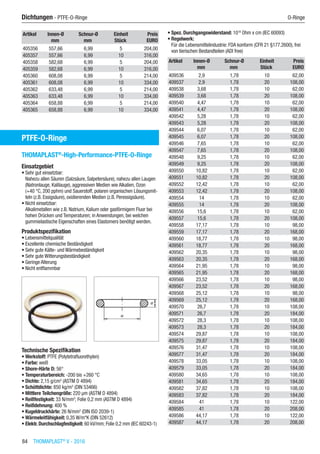 84  THOMAPLAST®
V - 2016
Dichtungen - PTFE-O-Ringe	 O-Ringe
Artikel Innen-Ø Schnur-Ø Einheit Preis
​ mm mm Stück EURO
405356 557,66 6,99 5 204,00
405357 557,66 6,99 10 316,00
405358 582,68 6,99 5 204,00
405359 582,68 6,99 10 316,00
405360 608,08 6,99 5 214,00
405361 608,08 6,99 10 334,00
405362 633,48 6,99 5 214,00
405363 633,48 6,99 10 334,00
405364 658,88 6,99 5 214,00
405365 658,88 6,99 10 334,00
PTFE-O-Ringe
THOMAPLAST®
-High-Performance-PTFE-O-Ringe
Einsatzgebiet
•	Sehr gut einsetzbar:
Nahezu allen Säuren (Salzsäure, Salpetersäure), nahezu allen Laugen
(Natronlauge, Kalilauge), aggressiven Medien wie Alkalien, Ozon
(+40 °C, 200 pphm) und Sauerstoff, polaren organischen Lösungsmit-
teln (z.B. Essigsäure), oxidierenden Medien (z.B. Peressigsäure).
•	Nicht einsetzbar:
Alkalimetallen wie z.B. Natrium, Kalium oder gasförmigem Fluor bei
hohen Drücken und Temperaturen; in Anwendungen, bei welchen
gummielastische Eigenschaften eines Elastomers benötigt werden.
Produktspezifikation
•	Lebensmittelqualität
•	Exzellente chemische Beständigkeit
•	Sehr gute Kälte- und Wärmebeständigkeit
•	Sehr gute Witterungsbeständigkeit
•	Geringe Alterung
•	Nicht entflammbar​
Technische Spezifikation
•	Werkstoff: PTFE (Polytetrafluorethylen)
•	Farbe: weiß
•	Shore-Härte D: 56°
•	Temperaturbereich: -200 bis +260 °C
•	Dichte: 2,15 g/cm3
(ASTM D 4894)
•	Schüttdichte: 850 kg/m3
(DIN 53466)
•	Mittlere Teilchengröße: 220 µm (ASTM D 4894)
•	Reißfestigkeit: 33 N/mm2
; Folie 0,2 mm (ASTM D 4894)
•	Reißdehnung: 400 %
•	Kugeldruckhärte: 26 N/mm2
(DIN ISO 2039-1)
•	Wärmeleitfähigkeit: 0,35 W/m*K (DIN 52612)
•	Elektr. Durchschlagfestigkeit: 60 kV/mm; Folie 0,2 mm (IEC 60243-1)
•	Spez. Durchgangswiderstand: 1018
Ohm x cm (IEC 60093)
•	Regelwerk:
Für die Lebensmittelindustrie: FDA konform (CFR 21 §177.2600), frei
von tierischen Bestandteilen (ADI free)
Artikel Innen-Ø Schnur-Ø Einheit Preis
​ mm mm Stück EURO
409536 2,9 1,78 10 62,00
409537 2,9 1,78 20 108,00
409538 3,68 1,78 10 62,00
409539 3,68 1,78 20 108,00
409540 4,47 1,78 10 62,00
409541 4,47 1,78 20 108,00
409542 5,28 1,78 10 62,00
409543 5,28 1,78 20 108,00
409544 6,07 1,78 10 62,00
409545 6,07 1,78 20 108,00
409546 7,65 1,78 10 62,00
409547 7,65 1,78 20 108,00
409548 9,25 1,78 10 62,00
409549 9,25 1,78 20 108,00
409550 10,82 1,78 10 62,00
409551 10,82 1,78 20 108,00
409552 12,42 1,78 10 62,00
409553 12,42 1,78 20 108,00
409554 14 1,78 10 62,00
409555 14 1,78 20 108,00
409556 15,6 1,78 10 62,00
409557 15,6 1,78 20 108,00
409558 17,17 1,78 10 98,00
409559 17,17 1,78 20 168,00
409560 18,77 1,78 10 98,00
409561 18,77 1,78 20 168,00
409562 20,35 1,78 10 98,00
409563 20,35 1,78 20 168,00
409564 21,95 1,78 10 98,00
409565 21,95 1,78 20 168,00
409566 23,52 1,78 10 98,00
409567 23,52 1,78 20 168,00
409568 25,12 1,78 10 98,00
409569 25,12 1,78 20 168,00
409570 26,7 1,78 10 108,00
409571 26,7 1,78 20 184,00
409572 28,3 1,78 10 108,00
409573 28,3 1,78 20 184,00
409574 29,87 1,78 10 108,00
409575 29,87 1,78 20 184,00
409576 31,47 1,78 10 108,00
409577 31,47 1,78 20 184,00
409578 33,05 1,78 10 108,00
409579 33,05 1,78 20 184,00
409580 34,65 1,78 10 108,00
409581 34,65 1,78 20 184,00
409582 37,82 1,78 10 108,00
409583 37,82 1,78 20 184,00
409584 41 1,78 10 122,00
409585 41 1,78 20 208,00
409586 44,17 1,78 10 122,00
409587 44,17 1,78 20 208,00
 