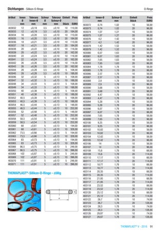 THOMAPLAST®
V - 2016  91
Dichtungen - Silikon-O-Ringe	 O-Ringe
Artikel Innen​
Ø
Toleranz
Innen-Ø
Schnur​
Ø
Toleranz
Schnur-Ø
Einheit Preis
​ mm mm mm mm Stück EURO
403032 12 ±0,19 3,5 ±0,10 10 110,00
403033 12 ±0,19 3,5 ±0,10 20 184,00
403034 16 ±0,20 3,5 ±0,10 10 110,00
403035 16 ±0,20 3,5 ±0,10 20 184,00
403036 18 ±0,21 3,5 ±0,10 10 110,00
403037 18 ±0,21 3,5 ±0,10 20 184,00
403038 20 ±0,22 3,5 ±0,10 10 116,00
403039 20 ±0,22 3,5 ±0,10 20 162,00
403040 22 ±0,24 3,5 ±0,10 10 116,00
403041 22 ±0,24 3,5 ±0,10 20 162,00
403042 26 ±0,26 3,5 ±0,10 10 116,00
403043 26 ±0,26 3,5 ±0,10 20 162,00
403044 28 ±0,28 3,5 ±0,10 5 108,00
403045 28 ±0,28 3,5 ±0,10 10 188,00
403046 32 ±0,32 5 ±0,13 5 108,00
403047 32 ±0,32 5 ±0,13 10 188,00
403048 34 ±0,33 5 ±0,13 5 108,00
403049 34 ±0,33 5 ±0,13 10 188,00
403050 40 ±0,38 5 ±0,13 5 108,00
403051 40 ±0,38 5 ±0,13 10 188,00
403052 40,5 ±0,39 5 ±0,13 5 108,00
403053 40,5 ±0,39 5 ±0,13 10 188,00
403054 46,5 ±0,44 5 ±0,13 5 148,00
403055 46,5 ±0,44 5 ±0,13 10 252,00
403056 52 ±0,48 5 ±0,13 5 148,00
403057 52 ±0,48 5 ±0,13 10 252,00
403058 58,5 ±0,54 5 ±0,13 5 148,00
403059 58,5 ±0,54 5 ±0,13 10 252,00
403060 68 ±0,61 5 ±0,13 5 194,00
403061 68 ±0,61 5 ±0,13 10 328,00
403062 73,5 ±0,66 5 ±0,13 5 194,00
403063 73,5 ±0,66 5 ±0,13 10 328,00
403064 83 ±0,73 5 ±0,13 5 194,00
403065 83 ±0,73 5 ±0,13 10 328,00
403066 86,5 ±0,75 5 ±0,13 5 248,00
403067 86,5 ±0,75 5 ±0,13 10 396,00
403068 102 ±0,87 5 ±0,13 5 248,00
403069 102 ±0,87 5 ±0,13 10 396,00
403070 111 ±0,91 5 ±0,13 5 248,00
403071 111 ±0,91 5 ±0,13 10 396,00
THOMAPLAST®
-Silikon-O-Ringe - zöllig​​
Artikel Innen-Ø Schnur-Ø Einheit Preis
​ mm mm Stück EURO
403072 0,74 1,02 10 56,00
403073 0,74 1,02 20 96,00
403074 1,07 1,27 10 56,00
403075 1,07 1,27 20 96,00
403076 4,2 1,42 10 56,00
403077 4,2 1,42 20 96,00
403078 1,42 1,52 10 56,00
403079 1,42 1,52 20 96,00
403080 6,07 1,63 10 56,00
403081 6,07 1,63 20 96,00
403082 7,65 1,63 10 56,00
403083 7,65 1,63 20 96,00
403084 1,78 1,78 10 56,00
403085 1,78 1,78 20 96,00
403086 2,57 1,78 10 56,00
403087 2,57 1,78 20 96,00
403088 2,9 1,78 10 56,00
403089 2,9 1,78 20 96,00
403090 3,68 1,78 10 56,00
403091 3,68 1,78 20 96,00
403092 4,47 1,78 10 56,00
403093 4,47 1,78 20 96,00
403094 5,28 1,78 10 56,00
403095 5,28 1,78 20 96,00
403096 6,07 1,78 10 56,00
403097 6,07 1,78 20 96,00
403098 7,65 1,78 10 56,00
403099 7,65 1,78 20 96,00
403100 9,25 1,78 10 56,00
403101 9,25 1,78 20 96,00
403102 10,82 1,78 10 56,00
403103 10,82 1,78 20 96,00
403104 12,42 1,78 10 56,00
403105 12,42 1,78 20 96,00
403106 14 1,78 10 56,00
403107 14 1,78 20 96,00
403108 15,6 1,78 10 66,00
403109 15,6 1,78 20 114,00
403110 17,17 1,78 10 66,00
403111 17,17 1,78 20 114,00
403112 18,77 1,78 10 66,00
403113 18,77 1,78 20 114,00
403114 20,35 1,78 10 66,00
403115 20,35 1,78 20 114,00
403116 21,95 1,78 10 66,00
403117 21,95 1,78 20 114,00
403118 23,52 1,78 10 66,00
403119 23,52 1,78 20 114,00
403120 25,12 1,78 10 66,00
403121 25,12 1,78 20 114,00
403122 26,7 1,78 10 74,00
403123 26,7 1,78 20 128,00
403124 28,3 1,78 10 74,00
403125 28,3 1,78 20 128,00
403126 29,87 1,78 10 74,00
403127 29,87 1,78 20 128,00
 