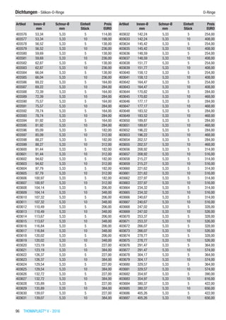 96  THOMAPLAST®
V - 2016
Dichtungen - Silikon-O-Ringe	 O-Ringe
Artikel Innen-Ø Schnur-Ø Einheit Preis
​ mm mm Stück EURO
403576 53,34 5,33 5 114,00
403577 53,34 5,33 10 198,00
403578 56,52 5,33 5 138,00
403579 56,52 5,33 10 236,00
403580 59,69 5,33 5 138,00
403581 59,69 5,33 10 236,00
403582 62,87 5,33 5 138,00
403583 62,87 5,33 10 236,00
403584 66,04 5,33 5 138,00
403585 66,04 5,33 10 236,00
403586 69,22 5,33 5 164,00
403587 69,22 5,33 10 284,00
403588 72,39 5,33 5 164,00
403589 72,39 5,33 10 284,00
403590 75,57 5,33 5 164,00
403591 75,57 5,33 10 284,00
403592 78,74 5,33 5 164,00
403593 78,74 5,33 10 284,00
403594 81,92 5,33 5 164,00
403595 81,92 5,33 10 284,00
403596 85,09 5,33 5 182,00
403597 85,09 5,33 10 312,00
403598 88,27 5,33 5 182,00
403599 88,27 5,33 10 312,00
403600 91,44 5,33 5 182,00
403601 91,44 5,33 10 312,00
403602 94,62 5,33 5 182,00
403603 94,62 5,33 10 312,00
403604 97,79 5,33 5 182,00
403605 97,79 5,33 10 312,00
403606 100,97 5,33 5 182,00
403607 100,97 5,33 10 312,00
403608 104,14 5,33 5 206,00
403609 104,14 5,33 10 348,00
403610 107,32 5,33 5 206,00
403611 107,32 5,33 10 348,00
403612 110,49 5,33 5 206,00
403613 110,49 5,33 10 348,00
403614 113,67 5,33 5 206,00
403615 113,67 5,33 10 348,00
403616 116,84 5,33 5 206,00
403617 116,84 5,33 10 348,00
403618 120,02 5,33 5 206,00
403619 120,02 5,33 10 348,00
403620 123,19 5,33 5 227,00
403621 123,19 5,33 10 384,00
403622 126,37 5,33 5 227,00
403623 126,37 5,33 10 384,00
403624 129,54 5,33 5 227,00
403625 129,54 5,33 10 384,00
403626 132,72 5,33 5 227,00
403627 132,72 5,33 10 384,00
403628 135,89 5,33 5 227,00
403629 135,89 5,33 10 384,00
403630 139,07 5,33 5 227,00
403631 139,07 5,33 10 384,00
Artikel Innen-Ø Schnur-Ø Einheit Preis
​ mm mm Stück EURO
403632 142,24 5,33 5 254,00
403633 142,24 5,33 10 408,00
403634 145,42 5,33 5 254,00
403635 145,42 5,33 10 408,00
403636 148,59 5,33 5 254,00
403637 148,59 5,33 10 408,00
403638 151,77 5,33 5 254,00
403639 151,77 5,33 10 408,00
403640 158,12 5,33 5 254,00
403641 158,12 5,33 10 408,00
403642 164,47 5,33 5 254,00
403643 164,47 5,33 10 408,00
403644 170,82 5,33 5 284,00
403645 170,82 5,33 10 468,00
403646 177,17 5,33 5 284,00
403647 177,17 5,33 10 468,00
403648 183,52 5,33 5 284,00
403649 183,52 5,33 10 468,00
403650 189,87 5,33 5 284,00
403651 189,87 5,33 10 468,00
403652 196,22 5,33 5 284,00
403653 196,22 5,33 10 468,00
403654 202,57 5,33 5 284,00
403655 202,57 5,33 10 468,00
403656 208,92 5,33 5 314,00
403657 208,92 5,33 10 516,00
403658 215,27 5,33 5 314,00
403659 215,27 5,33 10 516,00
403660 221,62 5,33 5 314,00
403661 221,62 5,33 10 516,00
403662 227,97 5,33 5 314,00
403663 227,97 5,33 10 516,00
403664 234,32 5,33 5 314,00
403665 234,32 5,33 10 516,00
403666 240,67 5,33 5 314,00
403667 240,67 5,33 10 516,00
403668 247,02 5,33 5 328,00
403669 247,02 5,33 10 526,00
403670 253,37 5,33 5 328,00
403671 253,37 5,33 10 526,00
403672 266,07 5,33 5 328,00
403673 266,07 5,33 10 526,00
403674 278,77 5,33 5 328,00
403675 278,77 5,33 10 526,00
403676 291,47 5,33 5 364,00
403677 291,47 5,33 10 574,00
403678 304,17 5,33 5 364,00
403679 304,17 5,33 10 574,00
403680 329,57 5,33 5 364,00
403681 329,57 5,33 10 574,00
403682 354,97 5,33 5 390,00
403683 354,97 5,33 10 616,00
403684 380,37 5,33 5 422,00
403685 380,37 5,33 10 656,00
403686 405,26 5,33 5 422,00
403687 405,26 5,33 10 656,00
 