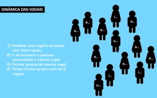 DINÂMICA DAS VOGAIS
u…
u…
a…
a…
e…
e…
e…
o…
i…
i…
i…
o…
o…
1)  Escolher uma vogal e sonorizar
sem interrupção;
2)  Ir de encontro a pessoas
sonorizando a mesma vogal;
3)  Formar grupos de mesma vogal;
4)  Tentar formar grupos com as 5
vogais.
 