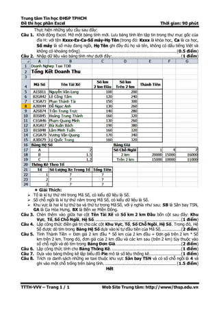 Trung tâm Tin học ĐHSP TPHCM
Đề thi học phần Excel Thời gian: 90 phút
TTTH-VVV – Trang 1 / 1 Web Site Trung tâm: http://www/thsp.edu.vn
Thực hiện những yêu cầu sau đây:
Câu 1. Khởi động Excel. Mở một bảng tính mới. Lưu bảng tính lên tập tin trong thư mục gốc của
đĩa H: với tên Kxxx-Ex-Ca-Số máy-Họ Tên (trong đó: Kxxx là khóa học, Ca là ca học,
Số máy là số máy đang ngồi, Họ Tên ghi đầy đủ họ và tên, không có dấu tiếng Việt và
không có khoảng trống)......................................................................(0.5 điểm)
Câu 2. Nhập dữ liệu vào bảng tính như dưới đây:..................................................(1 điểm)
 Giải Thích:
 Tổ là kí tự thứ nhì trong Mã Số, có kiểu dữ liệu là Số.
 Số chỗ ngồi là kí tự thứ năm trong Mã Số, có kiểu dữ liệu là Số.
 Khu vực là hai kí tự thứ ba và thứ tư trong Mã Số, với ý nghĩa như sau: SB là Sân bay TSN,
GA là Ga Hòa Hưng, BX là Bến xe Miền Đông.
Câu 3. Chèn thêm vào giữa hai cột Tên Tài Xế và Số km 2 km Đầu bốn cột sau đây: Khu
Vực, Tổ, Số Chỗ Ngồi, Hệ Số. ..............................................................(1 điểm)
Câu 4. Lập công thức điền giá trị cho các cột Khu Vực, Tổ, Số Chỗ Ngồi, Hệ Số. Trong đó, Hệ
Số được dò tìm trong Bảng Hệ Số dựa vào kí tự đầu tiên của Mã Số...............(2 điểm)
Câu 5. Tính Thành Tiền = Đơn giá 2 km đầu * Số km của 2 km đầu + Đơn giá trên 2 km * Số
km trên 2 km. Trong đó, đơn giá của 2 km đầu và các km sau (trên 2 km) tùy thuộc vào
số chỗ ngồi và dò tìm trong Bảng Đơn Giá. ..............................................(2 điểm)
Câu 6. Lập công thức tính cho Bảng Thống Kê. ..................................................(1 điểm)
Câu 7. Dựa vào bảng thống kê lập biểu đồ Pie mô tả số liệu thống kê.......................(1 điểm)
Câu 8. Trích ra danh sách những xe taxi thuộc khu vực Sân bay TSN và có số chỗ ngồi là 4 và
ghi vào một chỗ trống trên bảng tính. ....................................................(1.5 điểm)
Hết
 