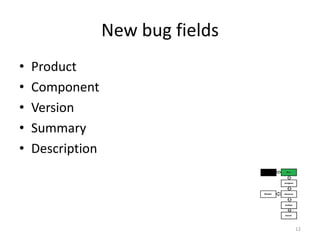 New bug fieldsProductComponentVersionSummaryDescription12