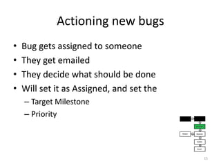 Actioningnew bugsBug gets assigned to someoneThey get emailedThey decide what should be doneWill set it as Assigned, and set theTarget MilestonePriority15