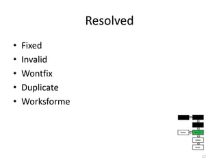 ResolvedFixed Invalid WontfixDuplicate Worksforme17