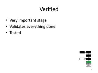 VerifiedVery important stageValidates everything doneTested18