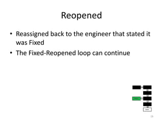 ReopenedReassigned back to the engineer that stated it was FixedThe Fixed-Reopened loop can continue19