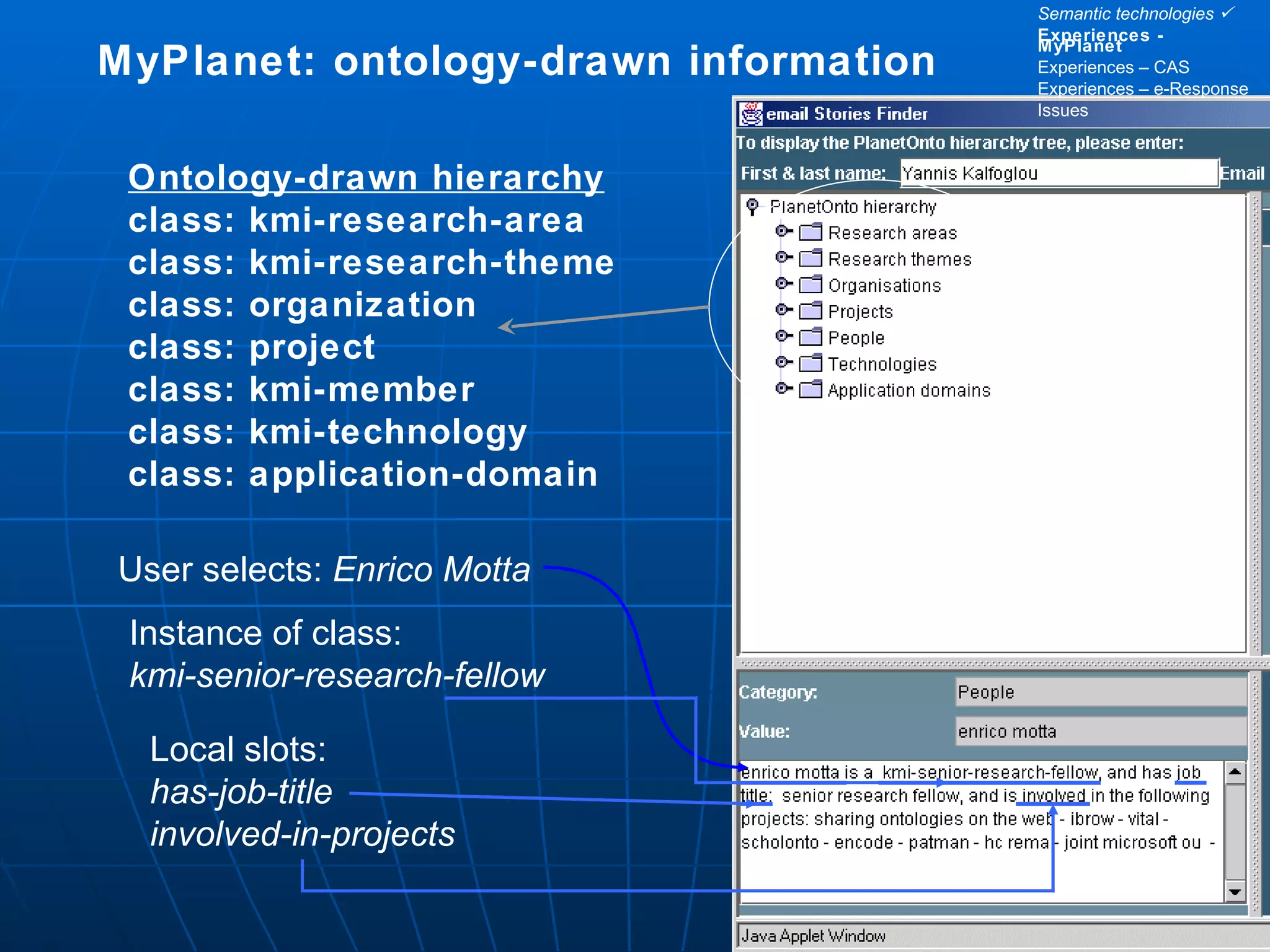 MyPlanet: ontology-drawn information Ontology-drawn hierarchy class: kmi-research-area class: kmi-research-theme class: organization class: project class: kmi-member class: kmi-technology class: application-domain User selects:  Enrico Motta Instance of class:   kmi-senior-research-fellow Local slots: has-job-title involved-in-projects Semantic technologies   Experiences - MyPlanet Experiences – CAS Experiences – e-Response Issues 