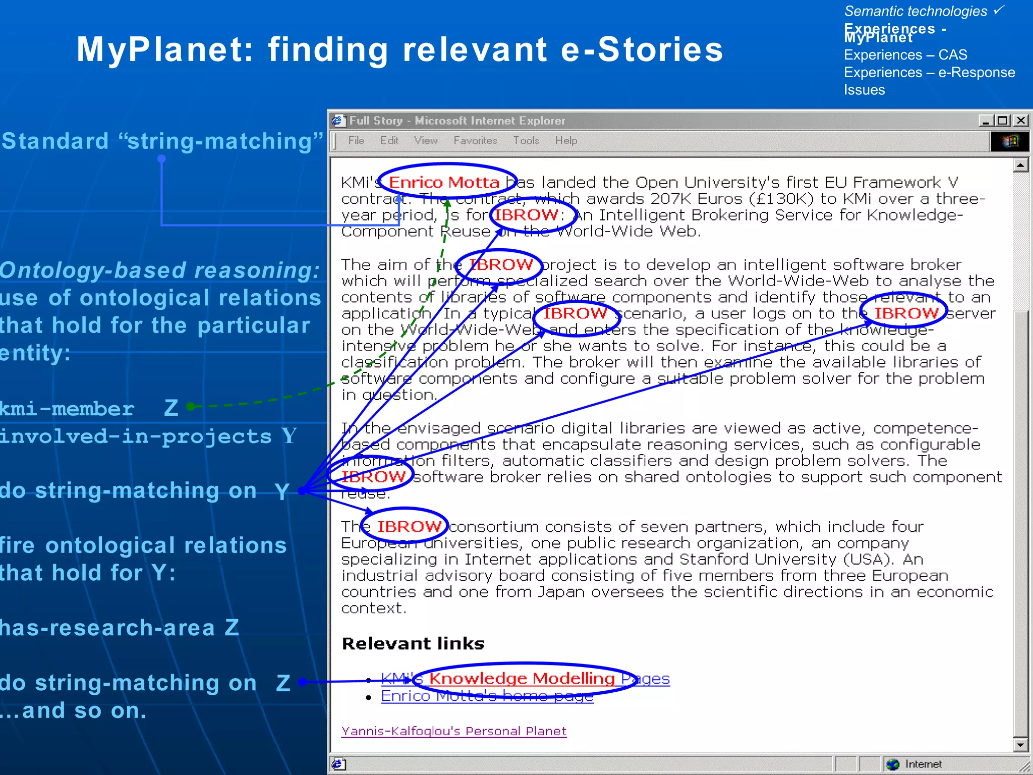MyPlanet: finding relevant e-Stories Standard “string-matching” Ontology-based reasoning: use of ontological relations that hold for the particular entity: kmi-member   involved-in-projects  Υ do string-matching on  fire ontological relations that hold for Y: has-research-area Z do string-matching on … and so on.  Y Z Z Semantic technologies   Experiences - MyPlanet Experiences – CAS Experiences – e-Response Issues 