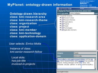 MyPlanet: ontology-drawn information Ontology-drawn hierarchy class: kmi-research-area class: kmi-research-theme class: or...