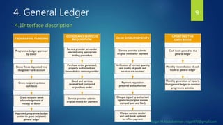 4. General Ledger 9
4.1Interface description
Rizgar M.Abdulrahman ; rzgar070@gmail.com
 