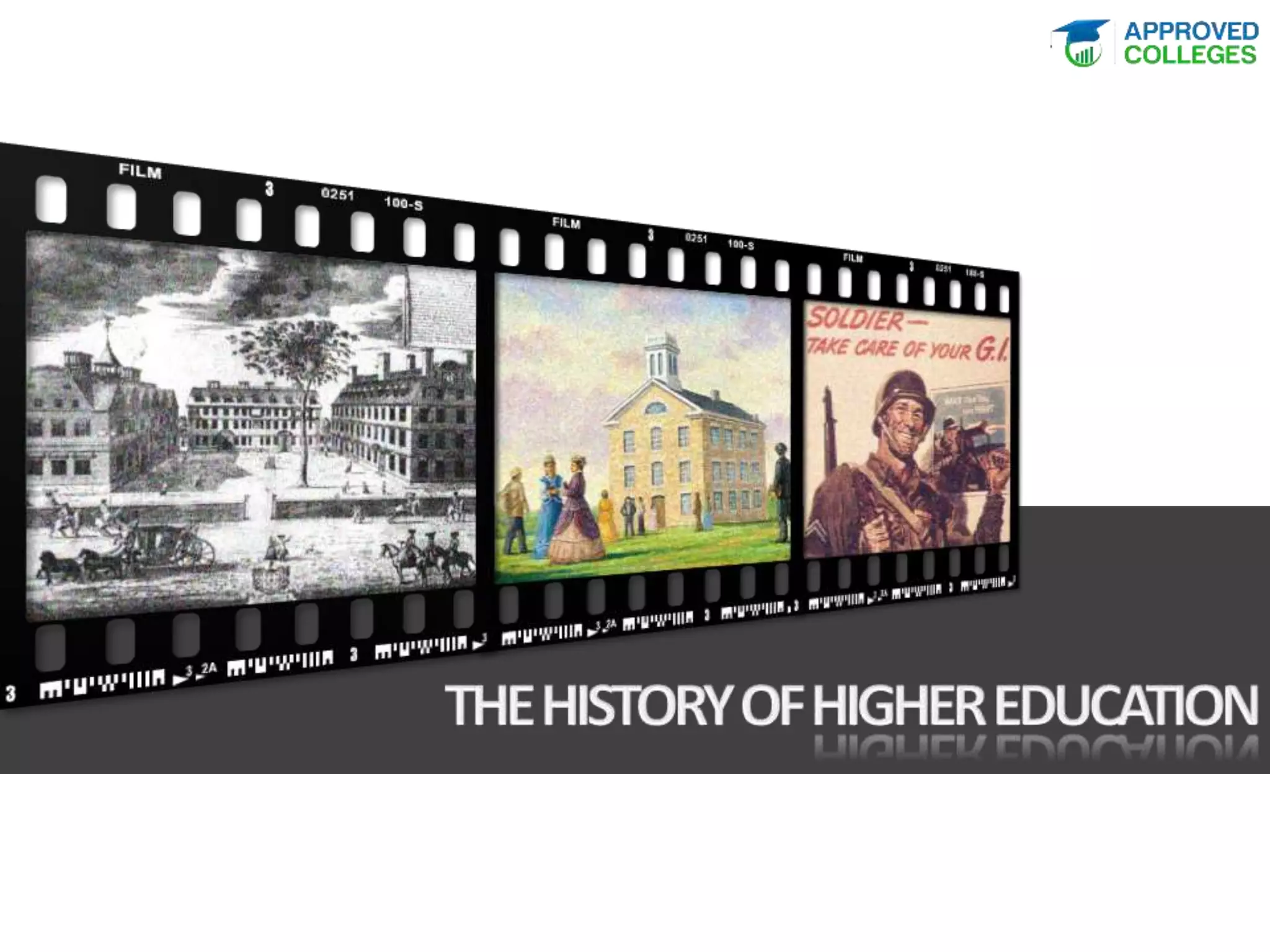 History of Higher Education in the United States Timeline PPT